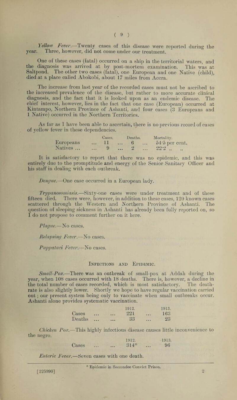 Yellow Fever.—Twenty cases of this disease were reported during the year. Three, however, did not come under our treatment. One of these cases (fatal) occurred on a ship in the territorial waters, and the diagnosis was arrived at by post-mortem examination. This was at Saltpond. The other two cases (fatal), one European and one Native (child), died at a place called Abokobi, about 17 miles from Accra. The increase from last year of the recorded cases must not be ascribed to the increased prevalence of the disease, but rather to more accurate clinical diagnosis, and the fact that it is looked upon as an endemic disease. The chiel interest, however, lies in the fact that one case (European) occurred at Kintampo, Northern Province of Ashanti, and four cases (3 Europeans and 1 Native) occurred in the Northern Territories. As far as I have been able to ascertain, there is no previous record of cases of yellow fever in these dependencies. Cases, Deaths. Mortality. Europeans ... 11 ... 6 ... 54*5 per cent. Natives. 9 ... 2 ... 22’2 ,, ,, It is satisfactory to report that there was no epidemic, and this was entirely due to the promptitude and energy of the Senior Sanitary Officer and his staff in dealing with each outbreak. Dengue.—One case occurred in a European lady. Trypanosomiasis.—Sixty-one cases were under treatment and of these fifteen died. There were, however, in addition to these cases, 120 known cases scattered through the Western and Northern Province of Ashanti. The question of sleeping sickness in Ashanti has already been fully reported on, so I do not propose to comment further on it here. Plague.—No cases. Relapsing Fever.—-No cases. Pappataci Fever.—No cases. Infections and Epidemic. Small-Pox.—There was an outbreak of small-pox at Addah during the year, when 108 cases occurred with 18 deaths. There is, however, a decline in the total number of cases recorded, which is most satisfactory. The death- rate is also slightly lower. Shortly we hope to have regular vaccination carried out; our present system being only to vaccinate when small outbreaks occur. Ashanti alone provides systematic vaccination. 1912. 1913. Cases ... ... 221 ... 163 Deaths ... ... 33 ... 23 Chicken Pox. the negro. —This highly infectious disease causes little inconvenience to 1912. 1913. Cases 314* 96 Enteric Fever.—Seven cases with one death. [225990] * Epidemic in Seccondee Convict Prison. o