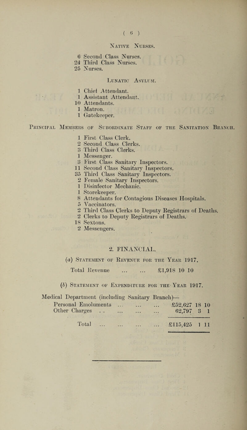 Native Nurses. 6 Second Class Nurses. 24 Third Class Nurses. 25 Nurses. Lunatic Asylum. 1 Chiel Attendant. 1 Assistant Attendant. 10 Attendants. 1 Matron. I Gatekeeper. Principal Members of Subordinate Staff of the Sanitation Branch. 1 First Class Clerk. 2 Second Class Clerks. 3 Third Class Clerks. 1 Messenger. 3 First Class Sanitary Inspectors. 11 Second Class Sanitary Inspectors. 35 Third Class Sanitary Inspectors. 2 Female Sanitary Inspectors. 1 Disinfector Mechanic. 1 Storekeeper. 8 Attendants for Contagious Diseases Hospitals. 5 Vaccinators. 2 Third Class Clerks to Deputy Registrars of Deaths. 2 Clerks to Deputy Registrars of Deaths. 18 Sextons. 2 Messengers. 2. FINANCIAL. (a) Statement of Revenue for the Year 1917, Total Revenue ... ... £1,918 10 10 (b) Statement of Expenditure for the Year 1917. Medical Department (including Sanitary Branch)— Personal Emoluments . £52,627 18 10 Other Charges . . ... ... ... 62,797 3 1 Total £115,425 1 11