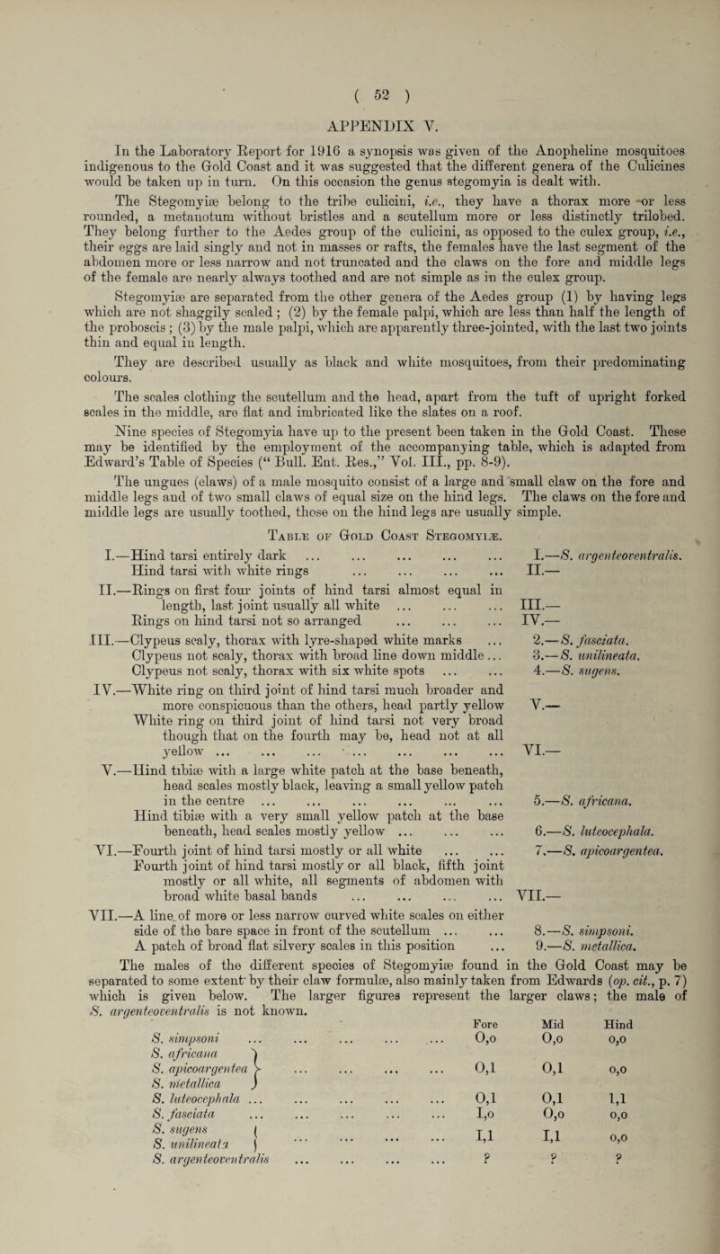 APPENDIX Y. In the Laboratory Report for 1916 a synopsis was given of the Anopheline mosquitoes indigenous to the Gold Coast and it was suggested that the different genera of the Culicines would be taken up in turn. On this occasion the genus stegomyia is dealt with. The Stegomyise belong to the tribe culicim, i.e., they have a thorax more -or less rounded, a metanotum without bristles and a scutellum more or less distinctly trilobed. They belong further to the Aedes group of the culicini, as opposed to the culex group, i.e., their eggs are laid singly and not in masses or rafts, the females have the last segment of the abdomen more or less narrow and not truncated and the claws on the fore and middle legs of the female are nearly always toothed and are not simple as in the culex group. Stegomyise are separated from the other genera of the Aedes group (1) by having legs which are not shaggily scaled ; (2) by the female palpi, which are less than half the length of the proboscis ; (3) by the male palpi, which are apparently three-jointed, with the last two joints thin and equal in length. They are described usually as black and white mosquitoes, from their predominating colours. The scales clothing the scutellum and the head, apart from the tuft of upright forked scales in the middle, are flat and imbricated like the slates on a roof. Nine species of Stegomyia have up to the present been taken in the Gold Coast. These may be identified by the employment of the accompanying table, which is adapted from Edward’s Table of Species (“ Bull. Ent. Res.,” Yol. III., pp. 8-9). The ungues (claws) of a male mosquito consist of a large and small claw on the fore and middle legs and of two small claws of equal size on the hind legs. The claws on the fore and middle legs are usually toothed, those on the hind legs are usually simple. Table of Gold Coast Stegomyise. I.—Hind tarsi entirely dark Hind tarsi with white rings II.—Rings on first four joints of hind tarsi almost equal in length, last joint usually all white Rings on hind tarsi not so arranged III. —Clypeus scaly, thorax with lyre-shaped white marks Clypeus not scaly, thorax with broad line down middle ... Clypeus not scaly, thorax with six white spots IV. —White ring on third joint of hind tarsi much broader and more conspicuous than the others, head partly yellow White ring on third joint of hind tarsi not very broad though that on the fourth may be, head not at all yellow ... ... ... • ... Y.—Hind tibise with a large white patch at the base beneath, head scales mostly black, leaving a small yellow patoh in the centre Hind tibiae with a very small yellow patch at the base beneath, head scales mostly yellow ... YI.—Fourth joint of hind tarsi mostly or all white Fourth joint of hind tarsi mostly or all black, fifth joint mostly or all white, all segments of abdomen with broad white basal bands I.—8. argenteoventralis. II.— III. — IV. — 2. —S. fasciata. 3. —S. unilineata. 4. —S. sugens. V.— VI.— 5. —8. africana. 6. —S. liiteocephala. 7. —8. apicoargen tea. VII.— 8. —S. simpsoni. 9. —8. metallica. VII.—A line, of more or less narrow curved white scales on either side of the bare space in front of the scutellum ... A patch of broad flat silvery scales in this position The males of the different species of Stegomyise found in the Gold Coast may be separated to some extent-by their claw formulae, also mainly taken from Edwards (op. cit., p. 7) which is given below. The larger figures represent the larger claws; the male of 8. argenteoventralis is not known. 8. simpsoni 8. africana S. apicoargentea > S. nietallica ) 8. luteocephala ... 8. fasciata 8. sugens 8. unilineata 8. argen teovan trails Fore Mid Hind 0,0 0,o 0,0 0,1 0,1 0,0 0,1 0,1 1,1 1,0 0,o 0,0 1,1 1,1 0,0 p p ?