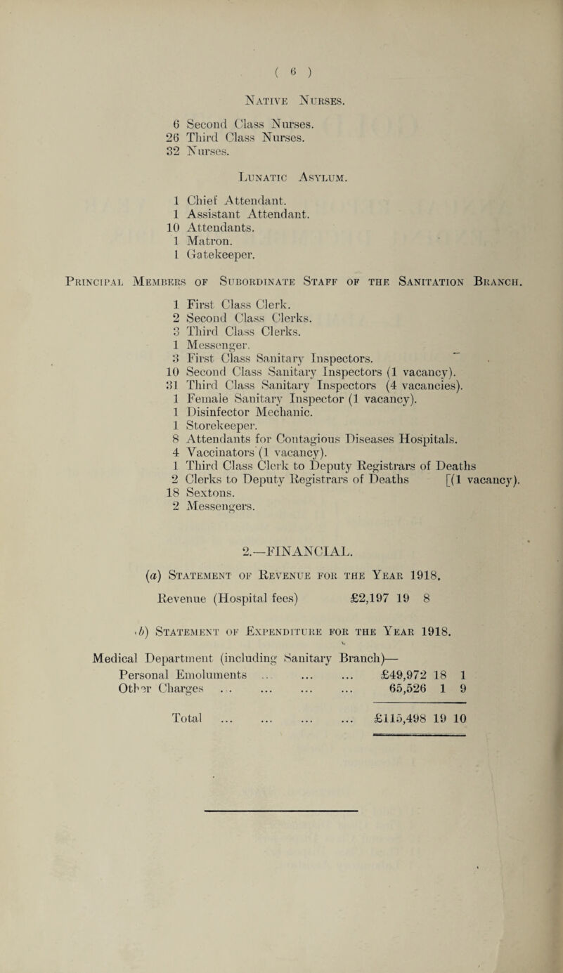 Native Nurses. 6 Second Class Nurses. 26 Third Class Nurses. 32 Nurses. Lunatic Asylum. 1 Chief Attendant. 1 Assistant Attendant. 10 Attendants. 1 Matron. 1 Gatekeeper. Principal Members of Subordinate Staff of the Sanitation Branch. 1 First Class Clerk. 2 Second Class Clerks. 3 Third Class Clerks. 1 Messenger. 3 First Class Sanitary Inspectors. ~ 10 Second Class Sanitary Inspectors (1 vacancy). 31 Third Class Sanitary Inspectors (4 vacancies). 1 Female Sanitary Inspector (1 vacancy). 1 Disinfector Mechanic. 1 Storekeeper. 8 Attendants for Contagious Diseases Hospitals. 4 Vaccinators (1 vacancy). 1 Third Class Clerk to Deputy Registrars of Deaths 2 Clerks to Deputy Registrars of Deaths [(1 vacancy). 18 Sextons. 2 Messengers. 2.—FINANCIAL. (a) Statement of Revenue for the Year 1918, Revenue (Hospital fees) £2,197 19 8 A) Statement of Expenditure for the Year 1918. Medical Department (including Sanitary Branch)— Personal Emoluments ... ... ... £49,972 18 1 Other Charges ... ... ... ... 65,526 1 9 Total £115,498 19 10