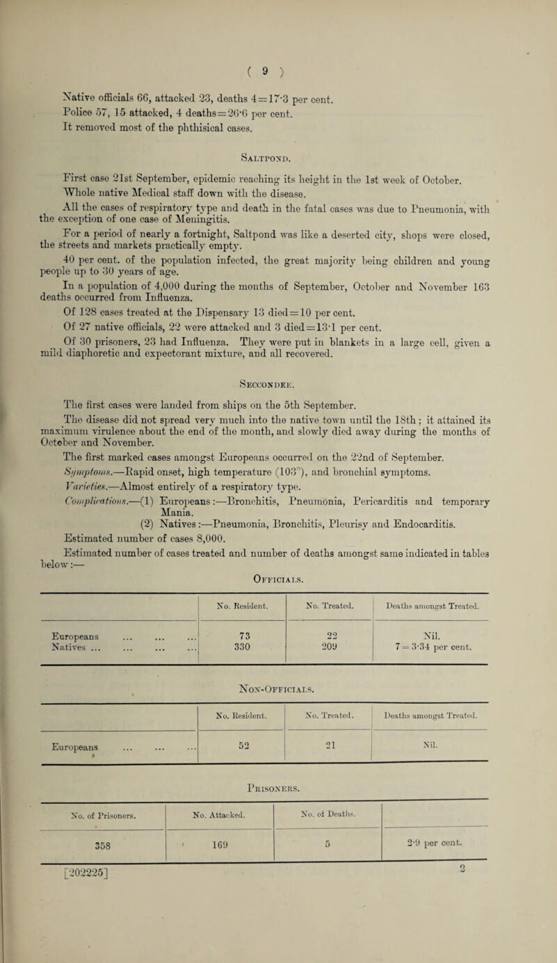 Native officials 66, attacked. 23, deaths 4 = 17*3 per cent. Police 57, 15 attacked, 4 deaths=26*6 per cent. It removed most of the phthisical cases. Saltpond. First case 21st September, epidemic reaching* its height in the 1st week of October. Whole native Medical staff down with the disease. All the cases of respiratory type and death in the fatal cases was due to Pneumonia, with the exception of one case of Meningitis. For a period of nearly a fortnight, Saltpond was like a deserted city, shops were closed, the streets and markets practically empty. 40 per cent, of the population infected, the great majority being children and young people up to 30 years of age. In a population of 4,000 during the months of September, October and November 163 deaths occurred from Influenza. Of 128 cases treated at the Dispensary 13 died=10 per cent. Of 27 native officials, 22 were attacked and 3 died = 13*1 per cent. Of 30 prisoners, 23 had Influenza. They were put in blankets in a large cell, given a mild diaphoretic and expectorant mixture, and all recovered. Seccondee. The first cases were landed from ships on the 5th September. The disease did not spread very much into the native town until the 18th; it attained its maximum virulence about the end of the month, and slowly died away during the months of October and November. The first marked cases amongst Europeans occurred on the 22nd of September. Symptoms.—Rapid onset, high temperature (103°), and bronchial symptoms. Varieties.—Almost entirely of a respiratory type. Complications.—(1) Europeans :—Bronchitis, Pneumonia, Pericarditis and temporary Mania. (2) Natives :—Pneumonia, Bronchitis, Pleurisy and Endocarditis. Estimated number of cases 8,000. Estimated number of cases treated and number of deaths amongst same indicated in tables below:— Officials. No. Resident. No. Treated. Deaths amongst Treated. Europeans 73 22 Nil. Natives ... 330 200 7 = 3*34 per cent. • Non-Officials. No. Resident. No. Treated. Deaths amongst Treated. Europeans 52 21 Nil. » 1 Prisoners. No. of Prisoners. No. Attacked. No. of Deaths. 358 ' 169 5 2*9 per cent. [202225]
