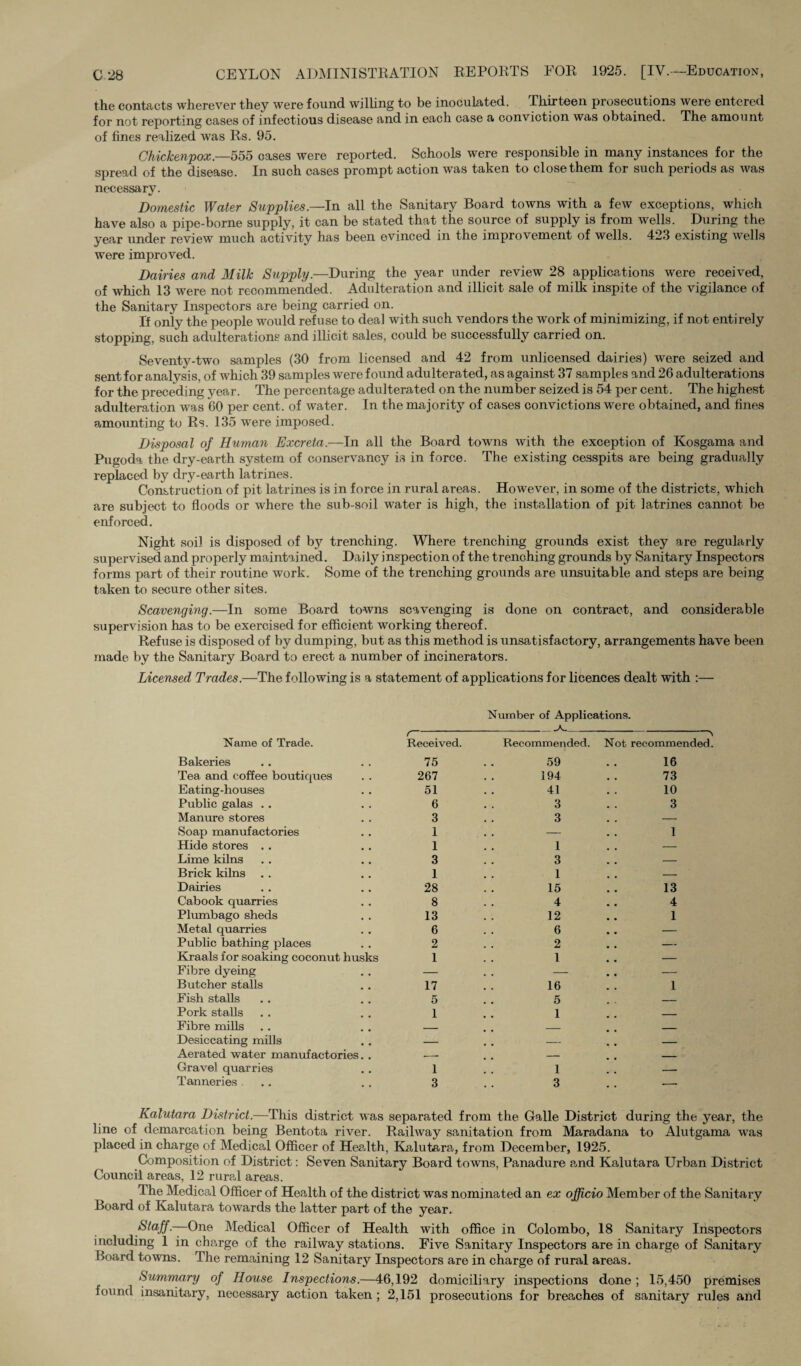 the contacts wherever they were found willing to be inoculated. Thirteen prosecutions were entered for not reporting cases of infectious disease and in each case a conviction was obtained. The amount of fines realized was Rs. 95. Chickenpox.—555 cases were reported. Schools were responsible in many instances for the spread of the disease. In such cases prompt action was taken to close them for such periods as was necessarv. Domestic Water Supplies.—In all the Sanitary Board towns with a few exceptions, which have also a pipe-borne supply, it can be stated that the source of supply is from wells. During the year under review much activity has been evinced in the improvement of wells. 423 existing wells were improved. Dairies and Milk Supply.—During the year under review 28 applications were received, of which 13 were not recommended. Adulteration and illicit sale of milk inspite of the vigilance of the Sanitary Inspectors are being carried on. If only the people would refuse to deal with such vendors the work of minimizing, if not entirely stopping, such adulterations and illicit sales, could be successfully carried on. Seventy-two samples (30 from licensed and 42 from unlicensed dairies) were seized and sent for analysis, of which 39 samples were found adulterated, as against 37 samples and 26 adulterations for the preceding year. The percentage adulterated on the number seized is 54 per cent. The highest adulteration was 60 per cent, of water. In the majority of cases convictions were obtained, and fines amounting to Rs. 135 were imposed. Disposal of Human Excreta.—In all the Board towns with the exception of Kosgama and Pugoda the dry-earth system of conservancy is in force. The existing cesspits are being gradually replaced by dry-earth latrines. Construction of pit latrines is in force in rural areas. However, in some of the districts, which are subject to floods or where the sub-soil water is high, the installation of pit latrines camiot be enforced. Night soil is disposed of by trenching. Where trenching grounds exist they are regularly supervised and properly maintained. Daily inspection of the trenching grounds by Sanitary Inspectors forms part of their routine work. Some of the trenching grounds are unsuitable and steps are being taken to secure other sites. Scavenging.—In some Board towns scavenging is done on contract, and considerable supervision has to be exercised for efficient working thereof. Refuse is disposed of by dumping, but as this method is unsatisfactory, arrangements have been made by the Sanitary Board to erect a number of incinerators. Licenced Trades.—The following is a statement of applications for licences dealt with :— Number of Applications. Name of Trade. Bakeries Received. 75 Recommended. 59 Not recommended. 16 Tea and coffee boutiques 267 194 73 Eating-houses 51 41 10 Public galas . . 6 3 3 Manure stores 3 3 — Soap manufactories 1 — 1 Hide stores . . 1 1 — Lime kilns 3 3 — Brick kilns 1 1 — Dairies 28 15 13 Cabook quarries 8 4 4 Plumbago sheds 13 12 1 Metal quarries 6 6 — Public bathing places 2 2 — Kraals for soaking coconut husks 1 1 — Fibre dyeing — — — Butcher stalls 17 16 1 Fish stalls 5 5 — Pork stalls 1 1 - Fibre mills _ _ _ Desiccating mills — — — Aerated water manufactories. . --- — _ Gravel quarries 1 1 — Tanneries ... 3 3 .—• Kalutara District.—This district was separated from the Galle District during the year, the line of demarcation being Bentota river. Railway sanitation from Maradana to Alutgama was placed in charge of Medical Officer of Health, Kalutara, from December, 1925. Composition of District: Seven Sanitary Board towns, Panadure and Kalutara Urban District Council areas, 12 rural areas. The Medical Officer of Health of the district was nominated an ex officio Member of the Sanitary Board of Kalutara towards the latter part of the year. Staff—One Medical Officer of Health with office in Colombo, 18 Sanitary Inspectors including 1 in charge of the railway stations. Five Sanitary Inspectors are in charge of Sanitary Board towns. The remaining 12 Sanitary Inspectors are in charge of rural areas. Summary of House Inspections.—46,192 domiciliary inspections done ; 15,450 premises found insanitary, necessary action taken; 2,151 prosecutions for breaches of sanitary rules and