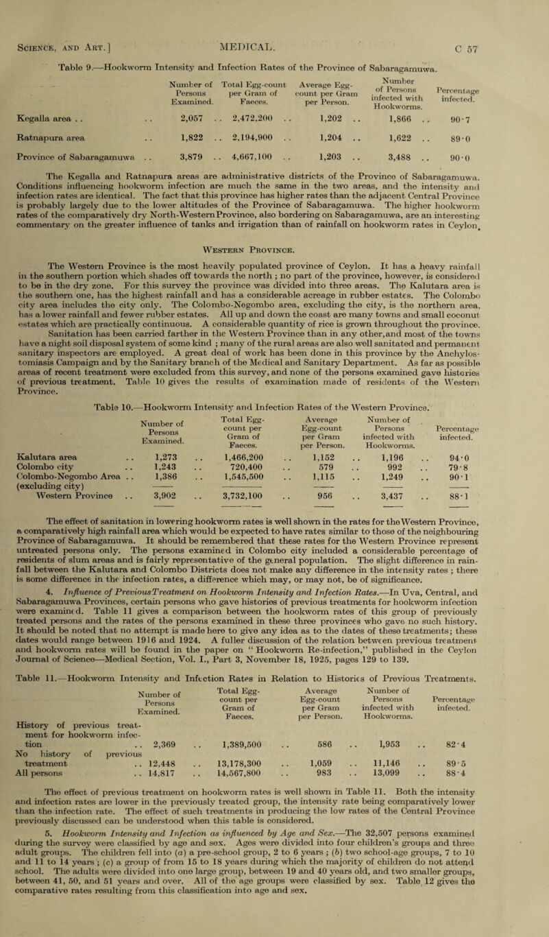 Table 9.—Hookworm Intensity and Infection Rates of the Province of Sabaragamuwa. Number of Persons Examined. Total Egg-count, per Gram of Faeces. Average Egg- count- per Gram per Person. Number of Persons infected with Hookworms. Percentage infected. Kegalla area 2,057 . . 2,472,200 . 1,202 . . 1,866 . . 90-7 Ratnapura area 1,822 . . 2,194,900 . 1,204 . . 1,622 . . 89-0 Province of Sabaragamuwa . . 3,879 . . 4,667,100 . . 1,203 . . 3,488 .. 90-0 The Kegalla and Ratnapura areas are administrative districts of the Province of Sabaragamuwa. Conditions influencing hookworm infection are much the same in the two areas, and the intensity and infection rates are identical. The fact that this province has higher rates than the adjacent Central Province is probably largely due to the lower altitudes of the Province of Sabaragamuwa. The higher hookworm rates of the comparatively dry North-WesternProvince, also bordering on Sabaragamuwa, are an interesting commentary on the greater influence of tanks and irrigation than of rainfall on hookworm rates in Ceylon Western Province. The Western Province is the most heavily populated province of Ceylon. It has a heavy rainfall in the southern portion which shades off towards the north ; no part of the province, however, is considered to be in the dry zone. For this survey the province was divided into three areas. The Kalutara area is the southern one, has the highest rainfall and has a considerable acreage in rubber estates. The Colombo city area includes the city only. The Colombo-Negombo area, excluding the city, is the northern area, has a lower rainfall and fewer rubber estates. All up and down the coast are many towns and small coconut estates which are practically continuous. A considerable quantity of rice is grown throughout the province. Sanitation has been carried farther in the Western Province than in any other,and most of the towns have a night soil disposal system of some kind ; many of the rural areas are also well sanitated and permanent sanitary inspectors are employed. A great deal of work has been done in this province by the Anchylos- tomiasis Campaign and by the Sanitary branch of the Medical and Sanitary Department. As far as possible areas of recent treatment were excluded from this survey, and none of the persons examined gave histories of previous treatment. Table 10 gives the results of examination made of residents of the Western Province. Table 10.—Hookworm Intensity and Infection Rates of the Western Province. • Number of Persons Examined. 1,273 Total Egg- count per Gram of Average Egg-count per Gram Number of Persons infected with Percentage infected. Kalutara area Faeces. 1,466,200 per Person. 1,152 Hookworms. 1,196 94-0 Colombo city 1,243 720,400 579 992 79-8 Colombo-Negombo Area . . 1,386 1,545,500 1,115 1,249 901 (excluding city) Western Province 3,902 3,732,100 956 3,437 88-1 The effect of sanitation in lowering hookworm rates is well shown in the rates for the Western Province, a comparatively high rainfall area which would be expected to have rates similar to those of the neighbouring Province of Sabaragamuwa. It should be remembered that these rates for the Western Province represent untreated persons only. The persons examined in Colombo city included a considerable percentage of residents of slum areas and is fairly representative of the general population. The slight difference in rain¬ fall between the Kalutara and Colombo Districts does not make any difference in the intensity rates ; them is some difference in the' infection rates, a difference which may, or may not, be of significance. 4. Influence of Previous Treatment on Hookworm Intensity and Infection Rates.-—In Uva, Central, and Sabaragamuwa Provinces, certain persons who gave histories of previous treatments for hookworm infection were examined. Table 11 gives a comparison between the hookworm rates of this group of previously treated persons and the rates of the persons examined in these three provinces who gave no such history. It should be noted that no attempt is made here to give any idea as to the dates of these treatments; these dates would range between 1916 and 1924. A fuller discussion of the relation between previous treatment- and hookworm rates will be found in the paper on “ Hookworm Re-infection,” published in the Ceylon Journal of Science—Medical Section, Vol. I., Part 3, November 18, 1925, pages 129 to 139. Table 11.—Hookworm Intensity and Infection Rates in Relation to Histories of Previous Treatments. Number of Persons Examined. Total Egg- count per Gram of Faeces. Average Egg-count per Gram per Person. Number of Persons infected with Hookworms. Percentage infected. History of previous treat¬ ment for hookworm infec- tion . . 2,369 1,389,500 586 1,953 82-4 No history treatment of previous . . 12,448 13,178,300 1,059 11,146 89 5 All persons .. 14,817 14,567,800 983 13,099 88-4 The effect of previous treatment on hookworm rates is well shown in Table 11. Both the intensity and infection rates are lower in the previously treated group, the intensity rate being comparatively lower than the infection rate. The effect of such treatments in producing the low rates of the Central Province previously discussed can be understood when this table is considered. 5. Hookworm Intensity and Infection as influenced by Age and Sex.-—The 32,507 persons examined during the survey were classified by age and sex. Ages were divided into four children’s groups and three adult groups. The children fell into (a) a pre-school group, 2 to 6 years ; (6) two school-age groups, 7 to 10 and 11 to 14 years ; (c) a group of from 15 to 18 years during which the majority of children do not attend school. The adults were divided into one large group, between 19 and 40 years old, and two smaller groups, between 41, 50, and 51 years and over. All of the age groups were classified by sex. Table 12 gives the comparative rates resulting from this classification into age and sex.