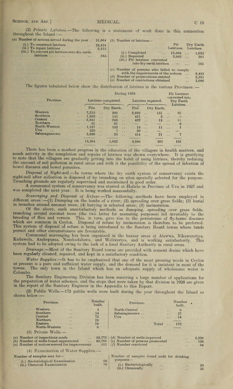 (2) Private Latrines.—The throughout the Island : — following is a statement of work done in this connection (a) Number of notices served during the year . 31,084 (i -) To construct latrines .. 24,424 (ii.) To repair latrines . . .. 6,415 (iii.) To convert pit latrines into dry earth latrines . . .. 245 I’he figures tabulated below show (b) Number of latrines— Pit Dry Earth Latrines. Latrines. (i.) Completed 15,504 .. 1,032 (ii.) Repaired 3,985 .. 201 (iii.) Pit latrines converted into dry earth latrines — 165 (c) Number of persons who failed to comply with the requirements of the notices 9,483 (d) Number of prosecutions entered . , 5,251 (e) Number of convictions obtained . • 3,086 the distribution of latrines in the various Provinces: — Province. During 1928. Pit Latrines converted into Latrines completed. -A_ Latrines repaired. A Dry Earth Pits. A Dry Earth. Pits*. Dry Earth. Lati mes. Western 7,213 393 . . 2,693 151 95 Southern 1,653 145 . . 421 5 6 Central .. 2,241 248 . . 422 13 51 Northern 51 61 . . _ 6 North-Western 1,127 153 .. 15 11 1 Uva 529 7 20 Sabaragamuwa 2,690 25 . . 414 21 7 15,504 1,032 3,985 201 165 There has been a marked progress in the education of the villagers in health matters, and much activity in the completion and repairs of latrines was shown everywhere. It is gratifying to note that the villagers are gradually getting into the habit of using latrines, thereby reducing the amount of soil pollution in rural areas and with it the possibility of the spread of infection of bowel diseases and bowel parasites. Disposal of Night-soil.—In towns where the dry earth system of conservancy exists the night-soil after collection is disposed of by trenching on sites specially selected for the purpose. Trenching grounds are regularly supervised and maintained in good order. A communal system of conservancy was started at Haliela in Province of Uva in 1927 and was completed the next year. It is being worked successfully. Scavenging and Disposal of Refuse.—The following methods have been employed in different areas:—(1) Dumping on the banks of a river; (2) spreading over grass fields; (3) burial in trenches around coconut trees; (4) burying in selected areas; (5) incineration. Of the above, such unsatisfactory methods as dumping, spreading over grass fields, trenching around coconut trees (the two latter for manuring purposes) led invariably to the breeding of flies and vermin. This, in turn, gave rise to the persistence of fly-borne diseases which are common in Ceylon. Disposal of refuse by incineration is therefore to be preferred. This system of disposal of refuse is being introduced to the Sanitary Board towns where funds permit and other circumstances are favourable. Communal scavenging has been organized in the bazaar areas at Alawwa, Nikaweratiya, Kaduwela, Ambepussa, Nambadaluwa, and Weliweriya, and is working satisfactorily. This system had to be adopted owing to the lack of a local Sanitary Authority in rural areas. Drainage.—Most of the Sanitary Board towns are provided with cement drains which have been regularly cleaned, repaired, and kept in a satisfactory condition. Water Supplies.—It has to be emphasized that one of the most pressing needs in Cejdon at present is a pure and sufficient water supply, and the demand for it is insistent in most of the towns. The only town in the Island which has an adequate supply of wholesome water is Colombo. The Sanitary Engineering Division has been receiving a large number of applications for the preparation of water schemes, and the steps that were taken by that division in 1928 are given in the report of the Sanitary Engineer in the Appendix to this Report. (2) Public Wells.—172 public wells were built during the year throughout the Island as shown below:— Province. Number Province. Number built. built. Western 4 North-Central . . 6 Southern 14 Sabaragamuwa . . 27 Central 72 Uva 14 Northern 19 Eastern 10 Total 172 North-Western 6 (3) Private Wells.— (a) Number of inspections made 93,776 (d) Number of wells improved 2,236 (6) Number of wells found unprotected 65,766 (e) Number of persons prosecuted , , 126 (c) Number of notices served for improvement 512 (/) Number convicted • • 94 (4) Examination of Water Supplies.— Number of samples sent for— Number of samples found unfit for drinking (i.) Bacteriological Examination 60 purposes— (ii.) Chemical Examination 76 (i.) Bacteriologicallv 30 (ii.) Chemically • . 55