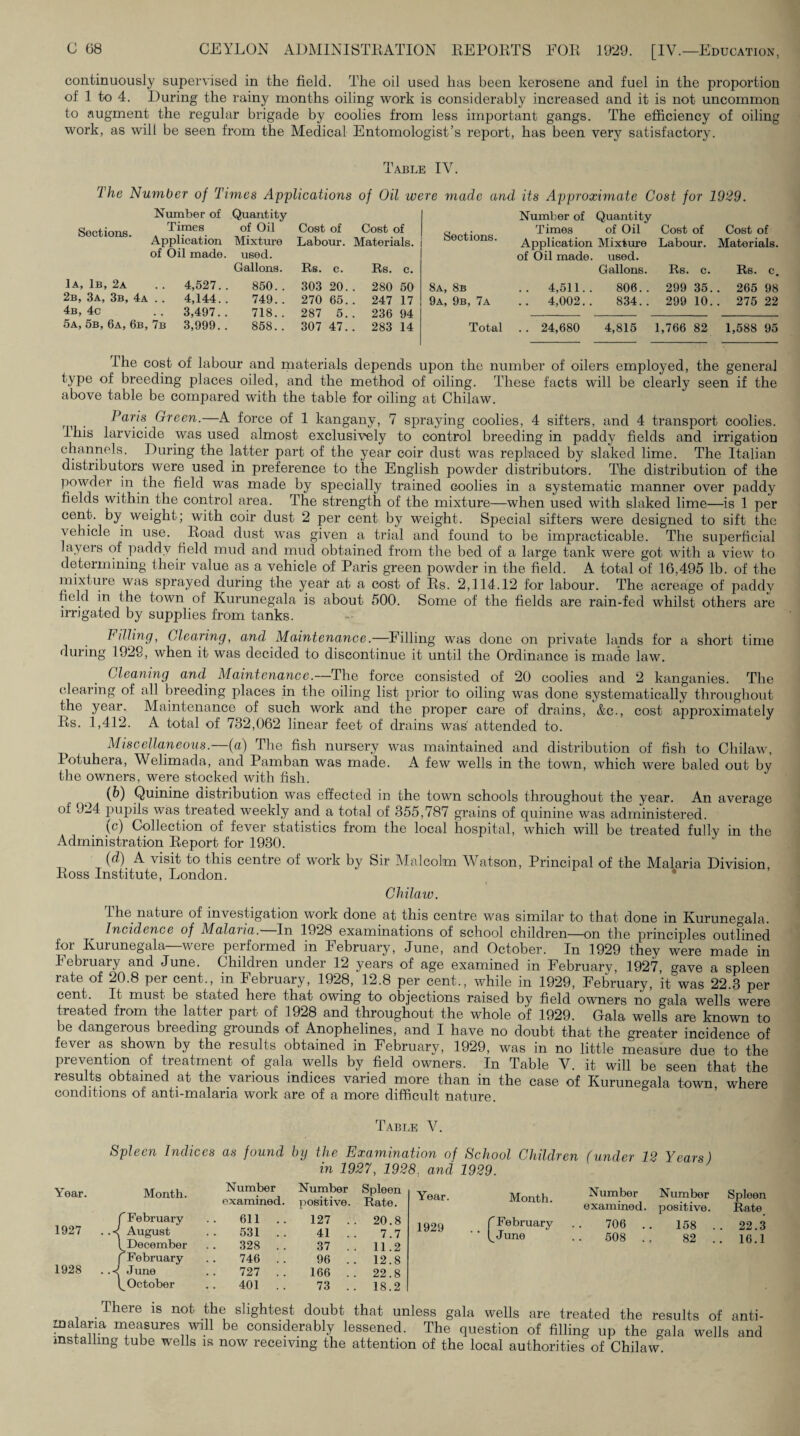 continuously supervised in the field. The oil used has been kerosene and fuel in the proportion of 1 to 4. During the rainy months oiling work is considerably increased and it is not uncommon to augment the regular brigade by coolies from less important gangs. The efficiency of oiling work, as wilt be seen from the Medical Entomologist’s report, has been very satisfactory. Table IV. The Number of Times Applications of Oil were made and its Approximate Cost for 1929. Number of Sections Quantity of Oil Cost of Cost of Application Mixture Labour. Materials. of Oil made. used. Gallons. Rs. c. Rs. c. lA, iB, 2a .. 4,527.. 850. . 303 20. . 280 50 2b, 3a, 3b, 4a . . 4,144.. 749. . 270 65. . 247 17 4b, 4c .. 3,497.. 718. . 287 5. . 236 94 5a, 5b, 6a, 6b, 7b 3,999.. 858. . 307 47. . 283 14 Sections. 8a, 8b 9a, 9b, 7a Number of Quantity- Times of Oil Cost of Cost of Application Mixture Labour. Materials, of Oil made. used. Gallons. Rs. c. Rs. c. .. 4,511.. 806.. 29935., 26598 .. 4,002.. 834.. 29910.. 27522 Total . . 24,680 4,815 1,766 82 1,588 95 The cost of labour and rnaterials depends upon the number of oilers employed, the general type of breeding places oiled, and the method of oiling. These facts will be clearly seen if the above table be compared with the table for oiling at Chilaw. r, . PO'fis Green.—A force of 1 kangany, 7 spraying coolies, 4 sifters, and 4 transport coolies. I his larvicide was used almost exclusively to control breeding in paddy fields and irrigation channels. During the latter part of the year coir dust was replaced by slaked lime. The Italian distributors were used in preference to the English powder distributors. The distribution of the powder in the field was made by specially trained coolies in a systematic manner over paddy fields within the coiitrol area. The strength of the mixture—when used with slaked lime—is 1 per cent, by weight; with coir dust 2 per cent by weight. Special sifters were designed to sift the vehicle in use. Eoad dust was given a trial and found to be impracticable. The sujierficial layers of paddy field mud and mud obtained from tlie bed of a large tank were got with a view to determining their value as a vehicle of Paris green powder in the field. A total of 16,495 lb. of the mixture was sprayed during the yeat at a cost of Es. 2,114.12 for labour. The acreage of paddy field in the town of Kurunegala is about 500. Some of the fields are rain-fed whilst others are irrigated by supplies from tanks. Fdling, Clearing, and Maintenance.—Filling was done on private lands for a short time during 1928, when it was decided to discontinue it until the Ordinance is made law. Gleaning and^ Maintenance.—The force consisted of 20 coolies and 2 kanganies. The clearing of all breeding places in the oiling list prior to oiling was done systematically throughout the year. Maintenance of such work and the proper care of drains, &c., cost approximately Es. 1,412. A total of 732,062 linear feet of drains was' attended to. Miscellaneous.—(a) The fish nursery was maintained and distribution of fish to Chilaw, Potuhera, Welimada, and Pamban was made. A few wells in the town, which were baled out by the owners, were stocked with fish. (6) Quinine distribution was effected in the town schools throughout the year. An average of 924 pupils was treated weekly and a total of 355,787 grains of quinine was administered. (c) Collection of fever statistics from the local hospital, which will be treated fully in the Administration Report for 1930. (d) A visit to this centre of work by Sir Malcolm Watson, Principal of the Malaria Division, Eoss Institute, London. * Chilaw. The nature of investigation work done at this centre was similar to that done in Kurunegala. Incidence of Malaiia.‘ In 1928 examinations of school children—on the principles outlined foi Kurunegala were performed in February, June, and October. In 1929 they were made in February and June. Children under 12 years of age examined in February, 1927, gave a spleen rate of 20.8 per cent., in February, 1928, 12.8 per cent., while in 1929, February, it was 22.3 per cent. It must be stated here that owing to objections raised by field owners no gala wells were treated from the latter part of 1928 and throughout the whole of 1929. Gala wells are known to be dangerous breeding grounds of Anophelines, and I have no doubt that the greater incidence of fever as shown by the results obtained in February, 1929, was in no little measure due to the prevention of treatment of gala wells by field owners. In Table V. it will be seen that the results obtained at the various indices varied more than in the case of Kurunegala town where conditions of anti-malaria work are of a more difficult nature. ’ Table V. Year 1927 1928 Spleen Indices as found by the Examination of School Children (under 12 Years) in 1927, 1928; and 1929. Month. February August December February June October Number examined. Number positive. Spleen Rate. Year. 611 .. 127 . . 20.8 1929 531 . . 41 . . 7.7 328 . . 37 . . 11.2 746 . . 96 . . 12.8 727 . . 166 . . 22.8 401 . . 73 . . 18.2 Month. r February bJune Number Number examined, positive. 706 .. 158 508 ., 82 Spleen Rate 22.3 16.1 There is not the slightest doubt that unless gala wells are treated the results of anti- malaria measures will be considerably lessened. The question of filling up the gala wells and mstailing tube wells is now receiving the attention of the local authorities of Chilaw.