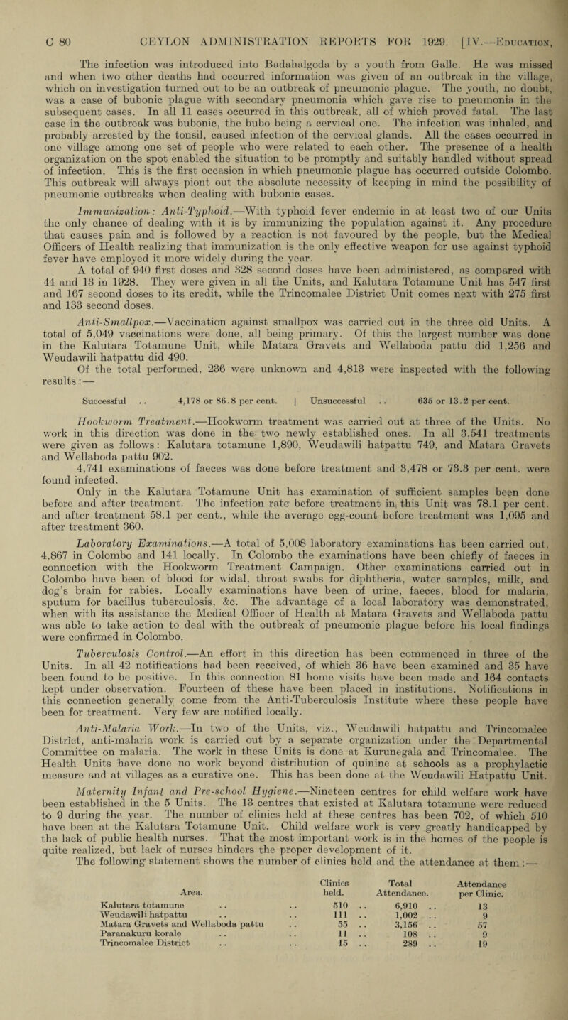 The infection was introduced into Badahalgoda by a youth from Galle. He was missed and when two other deaths had occurred information was given of an outbreak in the village, which on investigation turned out to be an outbreak of pneumonic plague. The youth, no doubt, was a case of bubonic plague with secondary pneumonia which gave rise to pneumonia in the subsequent cases. In all 11 cases occurred in this outbreak, all of which proved fatal. The last case in the outbreak was bubonic, the bubo being a cervical one. The infection was inhaled, and probably arrested by the tonsil, caused infection of the cervical glands. All the cases occurred in one village among one set of people who were related to each other. The presence of a health organization on the spot enabled the situation to be promptly and suitably handled without spread of infection. This is the first occasion in which pneumonic plague has occurred outside Colombo. This outbreak will always piont out the absolute necessity of keeping in mind the possibility of pneumonic outbreaks when dealing with bubonic cases. hmnunization: Anti-Typhoid.—With typhoid fever endemic in at least two of our Units the only chance of dealing with it is by immunizing the population against it. Any procedure that causes pain and is followed by a reaction is not favoured by the people, but the Medical Officers of Health realizing that immunization is the only effective weapon for use against typhoid fever have employed it more widely during the year. A total of 940 first doses and 328 second doses have been administered, as compared with 44 and 13 in 1928. They were given in all the Units, and Kalutara Totamune Unit has 547 first and 167 second doses to its credit, while the Trincomalee District Unit comes next with 275 first and 133 second doses. Anti-Smallpox.—Vaccination against smallpox was carried out in the three old Units. A total of 5,049 vaccinations were done, all being primary. Of this the largest number was done in the Kalutara Totamune Unit, while Matara Gravets and Wellaboda pattu did 1,256 and Weudawili hatpattu did 490. Of the total performed, 236 were unknown and 4,813 were inspected with the following results: — Successful .. 4,178 or 86.8 per cent. | Unsuccessful .. 635 or 13.2 per cent. Hookworm Treatment.—Hookworm treatment was carried out at three of the Units. No work in this direction was done in the- two newly established ones. In all 3,541 treatments were given as follows: Kalutara totamune 1,890, Weudawili hatpattu 749, and Matara Gravets and Wellaboda pattu 902. 4,741 examinations of faeces was done before treatment and 3,478 or 73.3 per cent, were found infected. Only in the Kalutara Totamune Unit has examination of sufficient samples been done before and after treatment. The infection rate before treatment in; this Unit was 78.1 per cent, and after treatment 58.1 per cent., while the average egg-count before treatment was 1,095 and after treatment 360. Laboratory Examinations.—A total of 5,008 laboratory examinations has been carried out, 4,867 in Colombo and 141 locally. In Colombo the examinations have been chiefly of faeces in connection with the Hookworm Treatment Campaign. Other examinations carried out in Colombo have been of blood for widal, throat swabs for diphtheria, water samples, milk, and dog’s brain for rabies. Locally examinations have been of urine, faeces, blood for malaria, sputum for bacillus tuberculosis, &c. The advantage of a local laboratory was demonstrated, when with its assistance the Medical Officer of Health at Matara Gravets and Wellaboda pattu was able to take action to deal with the outbreak of pneumonic plague before his local findings were confirmed in Colombo. Tuberculosis Control.—An effort in this direction has been commenced in three of the Units. In all 42 notifications had been received, of which 36 have been examined and 35 have been found to be positive. In this connection 81 home visits have been made and 164 contacts keiit under observation. Fourteen of these have been placed in institutions. Notifications in this connection generally come from the Anti-Tuberculosis Institute where these people have been for treatment. Very few are notified locally. Anti-Malaria Work.—In two of the Units, viz., Weudawili hatpattu and Trincomalee District, anti-malaria work is carried out by a separate organization under the Departmental Committee on malaria. The work in these Units is done at Kurunegala and Trincomalee. The Health Units have done no work beyond distribution of quinine at schools as a prophylactic measure and at villages as a curative one. This has been done at the Weudawili Hatpattu Unit. Maternity Infant and Pre-school Hygiene.—Nineteen centres for child welfare work have been established in the 5 Units. The 13 centres that existed at Kalutara totamune were reduced to 9 during the year. The number of clinics held at these centres has been 702, of which 510 have been at the Kalutara Totamune Unit. Child welfare work is very greatly handicapped by the lack of public health nurses. That the most important work is in the homes of the people is quite realized, but lack of nurses hinders the proper development of it. The following statement shows the number of clinics held and the attendance at them: — .4rea. Clinics held. Total Attendance. Attendance per Clinic. Kalutara totamune 510 6,910 .. 13 Weudawili hatpattu 111 1,002 . . 9 Matara Gravets and Wellaboda pattu 55 3,156 .. 57 Paranakuru korale 11 108 . . 9 Trincomalee District 15 289 . . 19