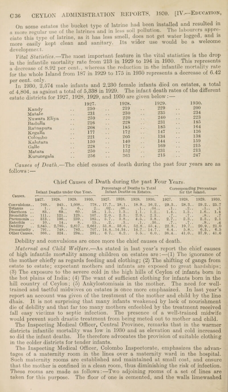 C 30 CEYLON ADMINISTRATION REPORTS, 1930. [IV.—Education, On some estates the bucket type of latrine had been installed and resulted in a more regular use of the latrines and in less soil pollution. The labourers appre¬ ciate this type of latrine, as it has less smell, does not get water logged, and is more easily kept clean and sanitary. Its wider use would be a welcome development. Vital Statistics.—The most important feature in the vital statistics is the drop in the infantile mortality rate from 213 in 1929 to 194 in 1930. This represents a decrease of 8.92 per cent., whereas the reduction in the infantile mortality rate for the whole Island from 187 in 1929 to 175 in 1930 represents a decrease of 6.42 per cent. only. In 1930, 2,574 male infants and 2,230 female infants died on estates, a total of 4,804, as against a total of 5,338 in 1929. The infant death rates of the different estate districts for 1927, 1928, 1929, and 1930 are given below : — 1927. 1928. 1929. 1930. Kandy 250 219 229 200 Matale 231 230 235 234 Nuwara Eliya 259 220 240 223 Badulla 216 228 231 185 Ratnapura 208 185 185 164 Kegalla 177 172 147 136 Colombo 221 205 134 138 Kalutara 150 140 144 159 Galle 228 172 169 215 Matara 250 152 231 213 Kurunegala 256 363 215 247 es of Death.- -The chief causes of death during the past four years are as follows :• Chief Causes of Death during the past Four Years. Percentage of Deaths to Total Corresponding Percentage Infant Deaths under One Year. Infant Deaths on Estates. for the Island. Causes. 1927. 1928. 1929. 1930. 1927. 1928. 1929. 1930. 1927. 1928. 1929. 1930. Convulsions.. 769.. 945.. 1,008.. 778.. 17.7. . 18.1.. 18.9. . 16.2.. 29.3.. 28.3.. 29.2.. 25.7 Tetanus 1. . 3.. 6. . 2. . .02. . .06.. .1. . .04.. .1.. .2. . .1.. .1 Diarrhoea .. 83.. 69.. 60. . 58. . 1.5. . 1.3.. 1.1. . 1.2.. 1.4. . 1.3. . 1.6.. 1.4 Bronchitis .. 111.. 121. . 123. . 107.. 2.0. . 2.3.. 2.3. . 2.3.. .7.. . 7. . .8.. . < Pneumonia .. 313. . 196.. 239. . 185.. 5.7. . 3.8.. 4.5. . 3.8.. 2.7.. 2.3.. 2.3.. 2.1 Enteritis 10. . 14.. 8.. 15.. 2 .3.. .1. . .36.. .7.. . 7. . .9. . .6 Debility 2,845.. 2.795.. 2,817.. 2,661.. 51.8. . 53.6.. 52.8. . 55.4.. 22.3.. 19.7.. 20.9.. 21.0 Prematurity . 791.. 748.. 783.. 707.. 14.4. .14.34.. 14.7. . 14.7.. 6.4. . 5.8. . 6.3.. 6.5 Other Causes. 366.. 324.. 294.. 291.. 6.7. . 6.2.. 5.5. . 6.0.. 36.4.. 41.0.. 37.9.. 41.6 Debility and convulsions are once more the chief causes of death. Maternal and Child Welfare.—As stated in last year’s report the chief causes of high infantile mortality among children on estates are:—(1) The ignorance of the mother chiefly as regards feeding and clothing; (2) The shifting of gangs from estate to estate; expectant mothers and infants are exposed to great hardships; (3) The exposure to the severe cold in the high hills of Ceylon of infants born in the hot plains of India; (4) The want of sufficient clothing for infants born in the hill country of Ceylon; (5) Ankylostomiasis in the mother. The need for well- trained and tactful midwives on estates is once more emphasized. In last year’s report an account was given of the treatment of the mother and child by the line dhais. It is not surprising that many infants weakened by lack of nourishment die of debility and that far too many mothers enfeebled by the treatment received fall easy victims to septic infection. The presence of a well-trained midwife would prevent such drastic treatment from being meted out to mother and child. The Inspecting Medical Officer, Central Province, remarks that in the warmer districts infantile mortality was low in 1930 and as elevation and cold increased so did the infant deaths. He therefore advocates the provision of suitable clothing in the colder districts for tender infants. The Inspecting Medical Officer, Colombo Inspectorate, emphasizes the advan¬ tages of a maternity room in the lines over a maternity ward in the hospital. Such maternity rooms are established and maintained at small cost, and ensure that the mother is confined in a clean room, thus diminishing the risk of infection. These rooms are made as follows:—Two adjoining rooms of a set of lines are token for this purpose. The floor of one is cemented, and the walls limewashed