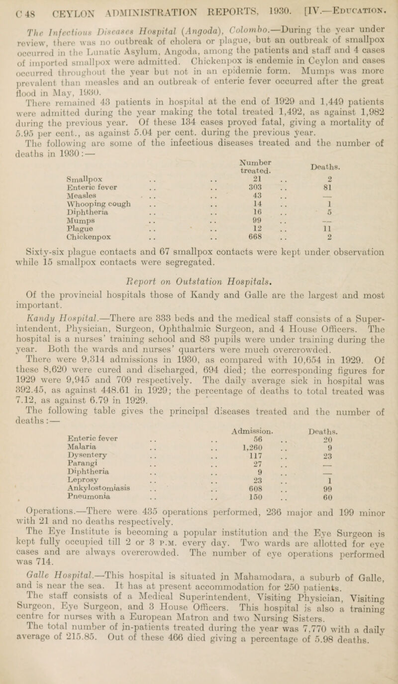 The Infections Diseases Hospital (Angoda), Colombo.—T>uring the year under review, there was no outbreak of cholera or plague, but an outbreak of smallpox occurred in the Lunatic Asylum, Angoda, among the patients and staff and 4 cases of imported smallpox were admitted. Chickenpox is endemic in Ceylon and cases occurred throughout the year but not in an epidemic form. Mumps was more prevalent than measles and an outbreak of enteric fever occurred after the great Hood in May, 1930. There remained 43 patients in hospital at the end of 1929 and 1,449 patients were admitted during the year making the total treated 1,492, as against 1,982 during the previous year. Of these 134 cases proved fatal, giving a mortality of 5.95 per cent., as against 5.04 per cent, during the previous year. The following are some of the infectious diseases treated and the number of deaths in 1930: — Smallpox Enteric fever Measles Whooping cough Diphtheria Mumps Plague Chickenpox Number treated. 21 303 43 14 16 99 12 668 Deaths. 2 81 1 5 11 2 Sixty-six plague contacts and 67 smallpox contacts -were kept under observation while 15 smallpox contacts were segregated. Report on Outstation Hospitals. Of the provincial hospitals those of Kandy and Galle are the largest and most important. Kandy Hospital.—There are 333 beds and the medical staff consists of a Super¬ intendent, Physician, Surgeon, Ophthalmic Surgeon, and 4 House Officers. The hospital is a nurses' training school and 83 pupils were under training during the year. Both the wards and nurses’ quarters were much overcrowded. There wrere 9,314 admissions in 1930, as compared with 10,654 in 1929. Of these 8,620 were cured and discharged, 694 died; the corresponding figures for 1929 were 9,945 and 709 respectively. The daily average sick in hospital was 392.45, as against 448.61 in 1929; the percentage of deaths to total treated was 7.12, as against 6.79 in 1929. The following table gives the principal diseases treated and the number of deaths:— Enteric fever Admission. Deaths 56 20 Malaria 1,260 9 Dysentery 117 23 Parangi 27 , Diphtheria 9 _ Leprosy 23 1 Ankylostomiasis 608 99 Pneumonia 150 60 Operations.—There were 435 operations performed, 236 major and 199 minor with 21 and no deaths respectively. The Eye Institute is becoming a popular institution and the Eve Surgeon is kept fully occupied till 2 or 3 p.m. every day. Two wards are allotted for eye cases and are always overcrowded. The number of eye operations performed was 714. Galle Hospital—This hospital is situated in Mahamodara, a suburb of Galle, and is near the sea. It has at present accommodation for 250 patients. I he staff consists of a Medical Superintendent, Visiting Physician, Visiting Surgeon, Eye Surgeon, and 3 House Officers. rI his hospital js also a training centre for nurses with a European Matron and two Nursing Sisters. The total number of in-patients treated during the year was 7,770 with a daily average of 215.85. Out of these 466 died giving a percentage of 5.98 deaths.