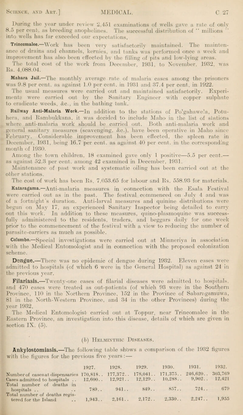 During the year under review 2,451 examinations of wells gave a rate of only 8.5 per cent, as breeding anophelines. The successful distribution of “ millions into wells has far exceeded our expectations. Trinccmalee. Work has been very satisfactorily maintained. The mainten¬ ance of drains and channels, kernies, and tanks was performed once a week and improvement has also been effected by the filling of pits and low-lying areas. The total cost of the work from December, 1931, to November, 1932, was Its. 4,088.04. Mahara Jail.—The monthly average rate of malaria cases among the prisoners was 9.8 per cent, as against 1.0 per cent, in 1931 and 37.4 per cent, in 1922. The usual measures were carried out and maintained satisfactorily. Experi¬ ments were carried out by the Sanitary Engineer with copper sulphate to eradicate weeds, &c., in the bathing tank. Railway Anti-Malaria Work.—In addition to the stations of PofgahaweJa, Potu- hera, and Ilambukkana, it was decided to include Maho in the list of stations where anti-malaria work should be carried out. Both anti-malaria work and general sanitary measures (scavenging, &c.), have been operative in Maho since February. Considerable improvement has been effected, the spleen rate in December, 1931, being 16.7 per cent, as against 40 per cent, in the corresponding month of 1930. Among the town children, 18 examined gave only 1 positive—5.5 per cent.— as against 52.3 per cent, among 42 examined in December, 1931. Maintenance of past work and systematic oiling has been carried out at the other stations. The cost of work has been Es. 7,053.65 for labour and Es. 558.93 for materials. Kataragama.—Anti-malaria measures in connection with the Esala Festival were carried out as in the past. The festival commenced on July 4 and was of a fortnight’s duration. Anti-larval measures and quinine distributions were begun on May 17, an experienced Sanitary Inspector being detailed to carry out this work. In addition to these measures, quino-plasmoquine was success¬ fully administered to the residents, traders, and beggars daily for one week prior to the commencement of the festival with a view to reducing the number of parasite-carriers as much as possible. Colombo.—Special investigations w^ere carried out at Minneriya in association with the Medical Entomologist and in connection with the proposed colonization scheme. Dengue.—There was no epidemic of dengue during 1932. Eleven cases were admitted to hospitals (of which 6 were in the General Hospital) as against 24 in the previous year. Filariasis.—Twenty-one cases of filarial diseases were admitted to hospitals, and 470 cases were treated as out-patients (of which 93 were in the Southern Province, 110 in the Northern Province, 152 in the Province of Sabaragamuwa, 81 in the North-Western Province, and 34 in the other Provinces) during the year 1932. The Medical Entomologist carried out at Toppur, near Trincomalee in the Eastern Province, an investigation into this disease, details of which are given in section IX. (5). (b) Helminthic Diseases. Ankylostomiasis.—The following table shows a comparison of the 1932 figures with the figures for the previous five years : — 1927. 1928. 1929. 1930. 1931. 1932. Number of cases at dispensaries 170,818. . 177,372. . 178,041. . 171,375. . 246,620. . 303,769 Cases admitted to hospitals . . Total number of deaths in 12,600. . 12,921. . 12,129. . 10,288. . 9,902. . 12,421 hospitals . . Total number of deaths regis¬ 789. . 941. . 849. . 857. . 724. . 679 tered for the Island 1,943. . 2,161. . 2,172. . 2,330. . 2,247. . 1,955