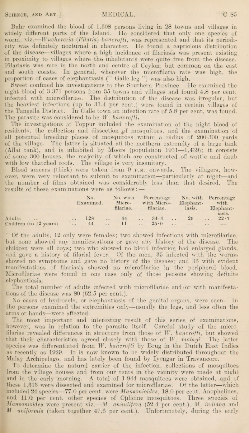 Bahr examined the blood of 1,308 persons living in 28 towns and villages in widely different parts of the Island. He considered that only one species of worm, viz.—1Vuchcreria (Filaria) bancrofti, was represented and that its periodi¬ city was definitely nocturnal in character. He found a capricious distribution of the disease—villages where a high incidence of filariasis was present existing in proximity to villages where tho inhabitants were quite free from the disease. Filariasis was rare in the north and centre of Ceylon, but common on the east and south coasts. In general, wherever the microfilaria rate was high, the proportion of cases of elephantiasis (“ Galle leg ”) was also high. Sweet confined his investigations to the Southern Province. He examined the night blood of 3,371 persons from 35 towns and villages and found 4.8 per cent, infected with microfilariae. The distribution of the disease was irregular, but the heaviest infections (up to 31.4 per cent.) were found in certain villages of the Tangalla District. In Galle town an infection rate of 5.8 per cent, was found. The parasite was considered to be W. bcincrofti. The investigations at Toppur included the examination of the night blood of residents, the collection and dissection pf mosquitoes, and the examination of all potential breeding places of mosquitoes within a radius of 200-300 yards of the village. The latter is situated atl the northern extremity of a large tank (Allai tank), and is inhabited by Moors (population 1931—1,439); it consists of some 300 houses, the majority of which are constructed off wattle and daub with low thatched roofs. The village is very insanitary. Blood smears (thick) were taken from 9 p.m. onwards. The villagers, how reluctant to submit to examination—particularly at night—and less than that desired. The ever, were very the number of films obtained was considerably results of these examinations were as follows: — No. No. with Percentage No. with Percentage Examined. Micro¬ with Micro¬ Elephant¬ with filariae. filariae. iasis. Elephant¬ iasis. Adults 128 44 34-4 29 22-7 Children (to 12 years) 44 11 25 • 0 — . . — Of the adults, 12 only were females; two showed infections with microfilariae, but none showed any manifestations or gave any history of the disease. The children were all boys; two who showed no blood infection had enlarged glands, and gave a history of filarial fever. Of the men, 35 infected with the worms showed no symptoms and gave no history of the disease; and 36 with evident manifestations of filariasis showed no microfilariae in the peripheral blood. Microfilariae were found in one case only of those persons showing definite elephantiasis. The total number of adults infected with microfilariae and/or with manifesta¬ tions of the disease was 80 (62.5 per cent.). No cases of hydrocele, or elephantiasis of the genital organs, were seen. In the persons examined the extremities only—usually the legs, and less often the arms or hands—were affected. The most important and interesting result of this series of examinations, however, was in relation to the parasite itself. Careful study of the micro¬ filariae revealed differences in structure from those of IT. bcincrofti, but showed that their characteristics agreed closely with those of IT. malayi. The latter species was differentiated from IT. bcincrofti by Brug in the Dutch East Indies as recently as 1929. It is now known to be widely distributed throughout the Malay Archipelago, and has lately been found by Iyengar in Travancore. To determine the natural earlier of the infection, collections of mosquitoes from the village houses and from our tents in the vicinity were made at night and in the early morning. A total of 1,944 mosquitoes were obtained, and of these 1,313 were dissected and examined for microfilariae. Of thei latter—which included 24 species—77.0 per cent, were Mcinsonioides, 18.0 per cent. Anophelines, and ll.() per cent, other species of C|ilicine (mosquitoes. Three species of Mansonioides were present viz.—M. annulifera (52.4 per cent.), M. indiana and M. uniformis (taken together 47.6 per cent.). Unfortunately, during the early