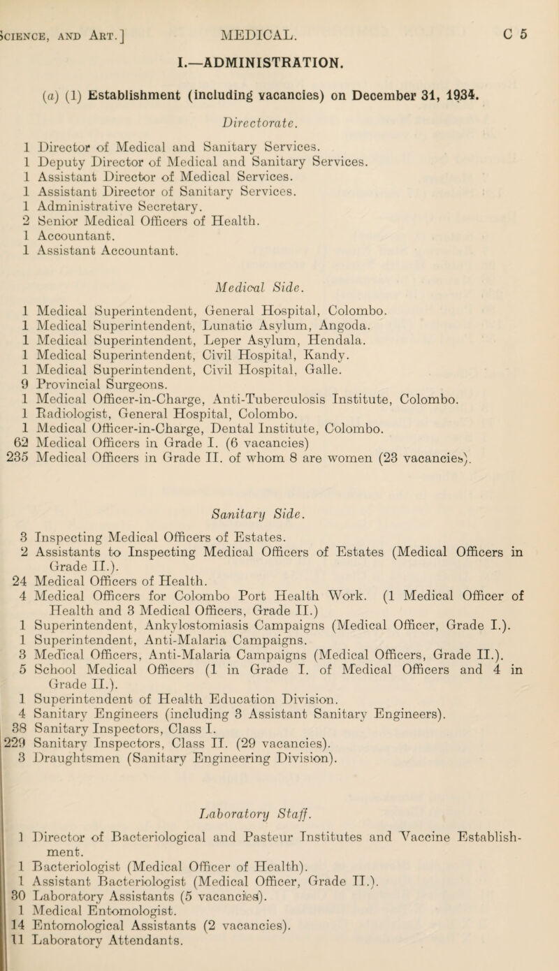 I.—ADMINISTRATION. (a) (1) Establishment (including vacancies) on December 31, 1934. Directorate. 1 Director of Medical and Sanitary Services. 1 Deputy Director of Medical and Sanitary Services. 1 Assistant Director of Medical Services. 1 Assistant Director of Sanitary Services. 1 Administrative Secretary. 2 Senior Medical Officers of Health. 1 Accountant. 1 Assistant Accountant. Medical Side. 1 Medical Superintendent, General Hospital, Colombo. 1 Medical Superintendent, Lunatic Asylum, Angoda. 1 Medical Superintendent, Leper Asylum, Hendala. 1 Medical Superintendent, Civil Hospital, Kandy. 1 Medical Superintendent, Civil Hospital, Galle. 9 Provincial Surgeons. 1 Medical Officer-in-Charge, Anti-Tuberculosis Institute, Colombo. 1 Radiologist, General Hospital, Colombo. 1 Medical Officer-in-Charge, Dental Institute, Colombo. 62 Medical Officers in Grade I. (6 vacancies) 235 Medical Officers in Grade II. of whom 8 are women (23 vacancies). Sanitary Side. 3 Inspecting Medical Officers of Estates. 2 Assistants to Inspecting Medical Officers of Estates (Medical Officers in Grade II.). 24 Medical Officers of Health. 4 Medical Officers for Colombo Port Health Work. (1 Medical Officer of Health and 3 Medical Officers, Grade II.) 1 Superintendent, Ankylostomiasis Campaigns (Medical Officer, Grade I.). 1 Superintendent, Anti-Malaria Campaigns. 3 Med'ical Officers, Anti-Malaria Campaigns (Medical Officers, Grade II.). 5 School Medical Officers (1 in Grade I. of Medical Officers and 4 in Grade II.). 1 Superintendent of Health Education Division. 4 Sanitary Engineers (including 3 Assistant Sanitary Engineers). 38 Sanitary Inspectors, Class I. .229 Sanitary Inspectors, Class II. (29 vacancies). 3 Draughtsmen (Sanitary Engineering Division). Laboratory Staff. 1 Director of Bacteriological and Pasteur Institutes and Vaccine Establish¬ ment. 1 Bacteriologist (Medical Officer of Health). 1 Assistant Bacteriologist (Medical Officer, Grade II.). 30 Laboratory Assistants (5 vacancies). 1 Medical Entomologist. 14 Entomological Assistants (2 vacancies). 11 Laboratory Attendants.