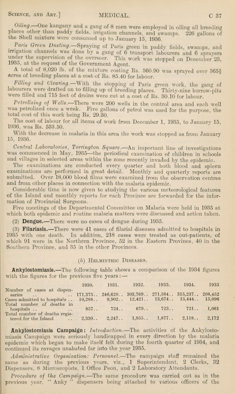 Oiling.' One kangany and a gang of 8 men were employed in oiling all breeding places other than paddy fields, irrigation channels, and swamps. 226 gallons of the Shell mixture were consumed up to January 15. 1936. . Pails Green Dusting. Spraying of Paris green in paddy fields, swamps, and irrigation channels was done by a gang of 6 transport labourers and 6 sprayers under the supervision of the overseer. This work was stopped on December 23, 1935, at the request of the Government Agent. A total of 8,020 lb. of the mixture costing Rs. 360.90 w'as sprayed over 365-f acres of breeding places at a cost of Rs. 85.40 for labour. Filling and Clearing. With the stopping of Paris green work, the gang of labourers were drafted on to filling up of breeding places. Thirty-nine borrow-pits were filled and 715 feet of drains were cut at a cost of Rs. 30.10 for labour. Petrodizing of Wells.' There were 200 wells in the control area and each well as petrolized once a week. Jive gallons of petrol was used for the purpose, the total cost of this work being Rs. 29.30. I he cost of labour for all items of wrork from December 1, 1935, to Januarv 15, 1936, was Rs. 533.50. With the decrease in malaria in this area the work was stopped as from January 15, 1936. Central Laboratories, Torrington Square.—An important line of investigations w'as commenced in May, 1935—the periodical examination of children in schools and villages in selected areas within the zone recently invaded by the epidemic. The examinations are conducted every quarter and both blood and spleen examinations are performed in great detail.. Monthly and quarterly reports are submitted. Over 18,000 blood films were examined from the observation centres and from other places in connection with the malaria epidemic. Considerable time is now given to studying the various meteorological features of the Island and monthly reports for each Province are forwarded for the infor¬ mation of Provincial Surgeons. Eive meetings of the Departmental Committee on Malaria were held in 1935 at which both epidemic and routine malaria matters wrere discussed and action taken. (2) Dengue.—There were no cases of dengue during 1935. (3) Filariasis.—There were 41 cases of filarial diseases admitted to hospitals in 1935 with one death. In addition, 218 cases were treated as out-patients, of which 91 were in the Northern Province, 52 in the Eastern Province, 40 in the Southern Province, and 35 in the other Provinces. (5) Helminthic Diseases. Ankylostomiasis.—The following table shows a comparison of the 1934 figures with the figures for the previous five years: — Number of cases at dispen¬ saries Cases admitted to hospitals . . Total number of deaths in hospitals . . Total number of deaths regis¬ tered for the Island 1930. 1931. 1932. 171,375.. 246,620.. 303,769.. 10,288.. 9,902.. 12,421.. 857.. 724.. 679.. 2,330.. 2,247.. 1,955.. 1933. 1934. 1935 271,564. . 315,237.. 208,452 13,674. . 15,444. . 15,096 723. . 721. . 1,061 1,877. . 2,118. . 2,172 Ankylostomiasis Campaign: Introduction.—The activities of the Ankylosto¬ miasis Campaign were seriously handicapped in every direction by the malaria epidemic wffiich began to make itself felt during the fourth quarter of 1934, and continued its ravages unabated far into the year 1935. Administrative Organization: Personnel.—The campaign staff remained the same as during the previous years, viz., 1 Superintendent, 2 Clerks, 32 Dispensers, 8 Microscopists, 1 Office Peon, and 2 Laboratory Attendants. Procedure of the Campaign.—The same procedure was carried out as in the previous year, “ Anky ” dispensers being attached to various officers of the