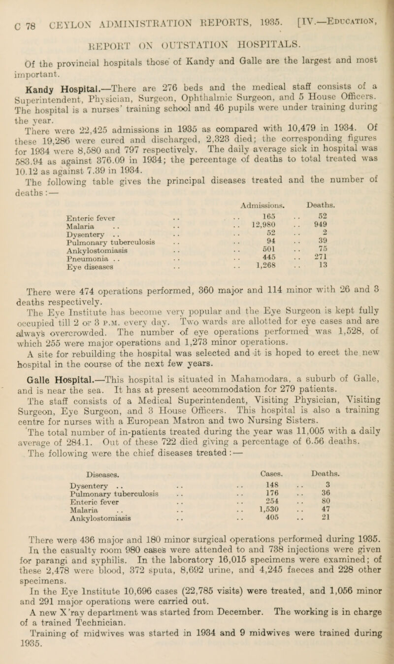 REPORT ON OUTSTATION HOSPITALS. Of the provincial hospitals those of Kandy and Galle are the largest and most important. Kandy Hospital.—There are 276 beds and the medical staff consists of a Superintendent, Physician, Surgeon, Ophthalmic Surgeon, and o House Office is. The hospital is a nurses’ training school and 46 pupils were under training during the year. There were 22,425 admissions in 1935 as compared with 10,479 in 1934. Of these 19,286 were cured and discharged, 2,323 died; the corresponding figures for 1934 were 8,580 and 797 respectively. The daily average sick in hospital was 583.94 as against 376.09 in 1934; the percentage of deaths to total treated was 10.12 as against 7.39 in 1934. The following table gives the principal diseases treated and the number of deaths: — Admissions. Deaths. Enteric fever 165 52 Malaria .. 12,980 949 Dysentery . . 52 2 Pulmonary tuberculosis 94 39 Ankylostomiasis 501 75 Pneumonia . . . . 445 2/1 Eye diseases 1,268 13 ere 474 operations performed, 360 major and 114 minor with 26 and 3 deaths respectively. The Eye Institute has become very popular and the Eye Surgeon is kept fully occupied till 2 or 3 p.m. every day. Two wards are allotted for eye cases and are always overcrowded. The number of eye operations performed was 1,528, of which 255 were major operations and 1,273 minor operations. A site for rebuilding the hospital was selected and it is hoped to erect the new hospital in the course of the next few years. Galle Hospital.—This hospital is situated in Mahamodara, a suburb of Galle, and is near the sea. It has at present accommodation for 279 patients. The staff consists of a Medical Superintendent, Visiting Physician, Visiting Surgeon, Eye Surgeon, and 3 House Officers. This hospital is also a training centre for nurses with a European Matron and two Nursing Sisters. The total number of in-patients treated during the year was 11,005 with a daily average of 284.1. Out of these 722 died giving a percentage of 6.56 deaths. The following were the chief diseases treated : — Diseases. Cases. Deaths. Dysentery . . 148 3 Pulmonary tuberculosis 176 36 Enteric fever 254 80 Malaria 1,530 47 Ankylostomiasis 405 21 There were 436 major and 180 minor surgical operations performed during 1935. In the casualty room 980 calse's were attended to and 738 injections were given for parangi and syphilis. In the laboratory 16,015 specimens wrere examined; of these 2,478 were blood, 372 sputa, 8,692 urine, and 4,245 faeces and 228 other specimens. In the Eye Institute 10,696 cases (22,785 visits) were treated, and 1,056 minor and 291 major operations were carried out. A new X’ray department was started from December. The working is in charge of a trained Technician. Training of midwives was started in 1934 and 9 midwives were trained during 1935.