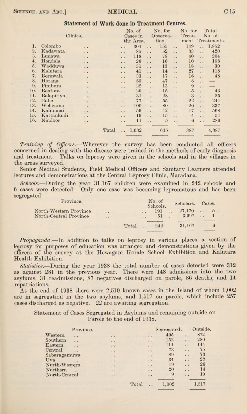 Statement of Work done in Treatment Centres. No. of No. for No. for Total Clinics. Cases in Observa- Treat- No. of the Area. tion. ment. Treatments 1. Colombo 304 155 . . 149 . . 1,852 2. Kadawata 85 52 . . 33 420 3. Lunawa 118 78 . . 40 204 4. Hendala 26 16 . . 10 158 5. Wadduwa 31 13 . . 18 30 6. Kalutara 41 14 . . 27 118 7. Beruwala 33 17 .. 16 48 8. Horana 55 47 . . 8 . . - 9. Pimbura 22 13 . . 9 . . - 10. Bentota 20 15 . . 5 43 11. Balapitiya 31 28 . . 3 25 12. Call© 77 55 . . 22 244 13. Weligama 100 80 . . 20 337 14. Kalmunai 59 42 . . 17 568 15. Kattankudi 19 15 . . 4 54 16. Nindoor 11 5 6 286 Total . . 1,032 645 387 4,387 Training of Officers.—Wherever the survey has been conducted all officers concerned in dealing with the disease were trained in the methods of early diagnosis and treatment. Talks on leprosy were given in the schools and in the villages in the areas surveyed. Senior Medical Students, Field Medical Officers and Sanitary Learners attended lectures and demonstrations at the Central Leprosy Clinic, Maradana. Schools.—During the year 31,167 children were examined in 242 schools and 6 cases were detected. Only one case was becoming lepromatous and has been segregated. Province. North-Western Province North-Central Province No. of Schools. 191 51 Scholars. Cases. 27,170 . . 5 3,997 . . 1 Total . . 242 31,167 6 Propaganda.—In addition to talks on leprosy in various places a section of leprosy for purposes of education was arranged and demonstrations given by the officers of the survey at the Hewagam Korale School Exhibition and Kalutara Health Exhibition. Statistics.—During the year 1938 the total number of cases detected were 312 as against 281 in the previous year. There were 148 admissions into the two asylums, 31 readmissions, 87 negatives discharged on parole, 86 deaths, and 14 repatriations. At the end of 1938 there were 2,519 known cases in the Island of whom 1,002 are in segregation in the two asylums, and 1,517 on parole, which include 257 cases discharged as negative. 22 are awaiting segregation. Statement of Cases Segregated in Asylums and remaining outside on Parole to the end of 1938. Province. Segregated. Outside. Western 495 872 Southern 152 280 Eastern 111 144 Central 73 75 Sabaragamuwa 89 73 Uva 34 23 N orth - W estern 19 26 Northern 20 14 North-Central • * 9 10 Total . . 1,002 1,517