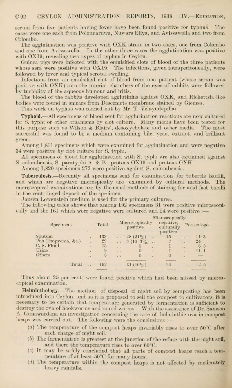 serum from live patients having fever have been found positive for typhus. The cases were one each from Polonnaruwa, Nuwara Eliya, and Avissawella and two from Colombo. The agglutination was positive with OXK strain in two cases, one from Colombo and one from Avissawella. In the other three cases the agglutination was positive with 0X19, revealing two types of typhus in Ceylon. Guinea pigs were infected with the emulsified clots of blood of the three patients whose sera were positive with 0X19. The infections, given intraperitoneally, were followed by fever and typical scrotal swelling. Infections from an emulsified clot of blood from one patient (whose serum was positive with OXK) into the interior chambers of the eyes of rabbits were followed by turbidity of the aqueous humour and iritis. The blood of the rabbits developed agglutinins against OXK, and Rickettsia-like bodies were found in smears from Descemets membrane stained by Giemsa. This work on typhus was carried out by Mr. T. Velayudapillai. Typhoid.—All specimens of blood sent for agglutination reactions are now cultured for S. typhi or other organisms by clot culture. Many media have been tested for this purpose such as Wilson & Blairs’, desoxycholate and other media. The most successful was found to be a medium containing bile, yeast extract, and brilliant green. Among 1,801 specimens which were examined for agglutination and were negative 34 W'ere positive by clot culture for S. typhi. All specimens of blood for agglutination with S. typhi are also examined against 8. columbensis, S. paratyphi A. & B., proteus 0X19 and proteus OXK. Among 1,820 specimens 272 were positive against S. columbensis. Tuberculosis.—Recently all specimens sent for examination for tubercle bacilli, and which are negative microspically are examined by cultural methods. The microscopical examinations are by the usual methods of staining for acid fast bacilli in the centrifuged deposit of the specimen. Jansen-Lowenstein medium is used for the primary cultures. The following table shows that among 192 specimens 31 were positive microscopi¬ cally and the 161 which wrere negative were cultured and 24 were positive :— Microscopically Specimen. Total. Microscopically positive. negative, culturally positive. Percentag Sputum 133 .. 28(21%) 15 11*3 Pus (Empyema, &c.) 29 .. 3(103%) . i 24 C. S. Fluid 13 0 1 6*3 Urine 9 0 1 111 Others 8 0 0 — Total . . 192 31 (16%) 24 12-5 Thus about 25 per cent. wrere found positive which had been missed by micros¬ copical examination. Helminthology.—The method of disposal of night soil by composting has been introduced into Ceylon, and as it is proposed to sell the compost to cultivators, it is necessary to be certain that temperature generated by fermentation is sufficient to destroy the ova of hookworms and round worms. With the assistance of I)r. Samson A. Gunawardana an investigation concerning the rate of helminthic ova in compost heaps was carried out. The following w^ere the conclusions :— (а) The temperature of the compost heaps invariably rises to over 50°C after each charge of night soil. (б) The fermentation is greatest at the junction of the refuse w ith the night soil, and there the temperature rises to over 60°C. (c) It may be safely concluded that all parts of compost heaps reach a tem¬ perature of at least 50°C for many hours. {(I) I he temperature within the compost heaps is not affected by moderately heavy rainfalls.