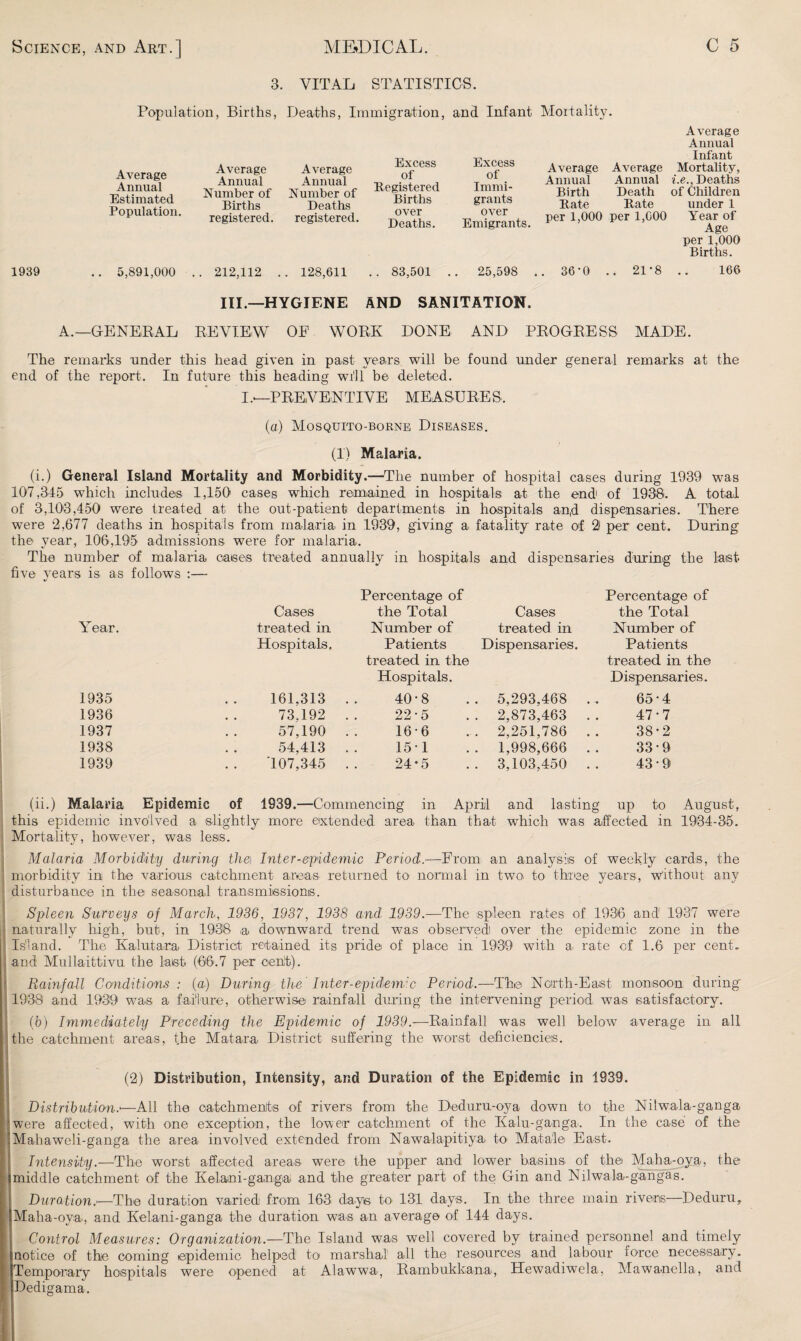 3. VITAL STATISTICS. 1939 Population, Births, Deaths, Immigration, and Infant Average Annual Estimated Population. Average Annual Number of Births registered. Average Annual Number of Deaths registered. Excess of Registered Births over Deaths. Excess of Immi¬ grants over Emigrants. .. 5,891,000 .. 212,112 .. 128,611 83,501 .. 25,598 Mortality. Average Annual Infant Average Average Mortality, Annual Annual i.e., Deaths Birth Death of Children Rate Rate under 1 per 1,000 per 1,000 Year of Age per 1,000 Births. 36-0 .. 21-8 .. 166 III—HYGIENE AND SANITATION. A.—GENERAL REVIEW OF WORK DONE AND PROGRESS MADE. The remarks under this head given in past years will be found under general remarks at the end of the report. In future this heading will be deleted. I.-—PREVENTIVE MEASURES, (a) Mosquito-borne Diseases. (I) Malaria. (i.) General Island Mortality and Morbidity.—The number of hospital cases during 1939 was 107,345 which includes 1,150 cases which remained in hospitals at the end1 of 1938. A total of 3,103,450 were treated at the out-patient) departments in hospitals an,d dispensaries. There were 2,677 deaths in hospitals from malaria in 1939, giving a fatality rate of 2 per cent. During the year, 106,195 admissions, were for malaria. The number of malaria cases treated annually in hospitals and dispensaries during the last five years is as follows :— «/ Percentage of Percentage of Cases the Total Cases the Total Year. treated in Number of treated in Number of Hospitals, Patients Dispensaries. Patients treated in the treated in the Hospitals. Dispensaries. 1935 161,313 40-8 . 5,293,468 65-4 1936 73,192 22-5 . 2,873,463 47-7 1937 57,190 16-6 . 2,251,786 38-2 1938 54,413 151 . 1,998,666 33*9 1939 '107,345 24-5 . 3,103,450 43-9 (ii.) Malaria Epidemic of 1939.—Commencing in April and lasting up to August, this epidemic involved a slightly more extended area than that which was affected in 1934-35. Mortality, however, was less. Malaria Morbidity during the) Inter-epidemic Period.-—From an analysis of weekly cards, the morbidity in the various catchment areas returned to normal in two to three years, without any disturbance in the seasonal transmissionis. Spleen Surveys of March, 1936, 1937, 1938 and 1939.—The spleen rates of 1936 and 1937 were , naturally high, but, in 1938 a, downward trend was observed over the epidemic zone in the Island. The Kalutara District retained its pride of place in 1939 with a rate of 1.6 per cent. | arid MulLaittivu the last (66.7 per cent). Rainfall Conditions : (a) During the Inter-epidemic Period.—The North-East monsoon during 1938 and 1939 was a failure, otherwise rainfall during the intervening period was satisfactory. (b) Immediately Preceding the Epidemic of 1939.—Rainfall was well below average in all the catchment areas, the Matara District suffering the worst deficiencies. (2) Distribution, Intensity, and Duration of the Epidemic in 1839. Distribution.<—All the catchments of rivers from the Deduru-oya down to the Nilwala-ganga were affected, with one exception, the lower catchment of the Kalu-gamga. In the case of the Mahaweli-ganga the area involved extended from Nawalapitiya to Mat ale East. Intensity.—The worst affected areas were the upper and lower basins, of the Maha-ova, the middle catchment of the Kelami-ganga and the greater part of the Gin and Nilwala-gangas. Duration.'—The duration varied from 163 days, to 131 days. In the three main rivers—Deduru, Maha-oya,, and Kelami-ganga the duration was an average of 144 days. Control Measures: Organization.—The Island was well covered by trained personnel and timely notice of the coming epidemic helped to marshal all the resources and labour force necessary. Temporary hospitals were opened at Alawwa, Rambukkana, Hewadiwela, Mawamella, and Dedigama.