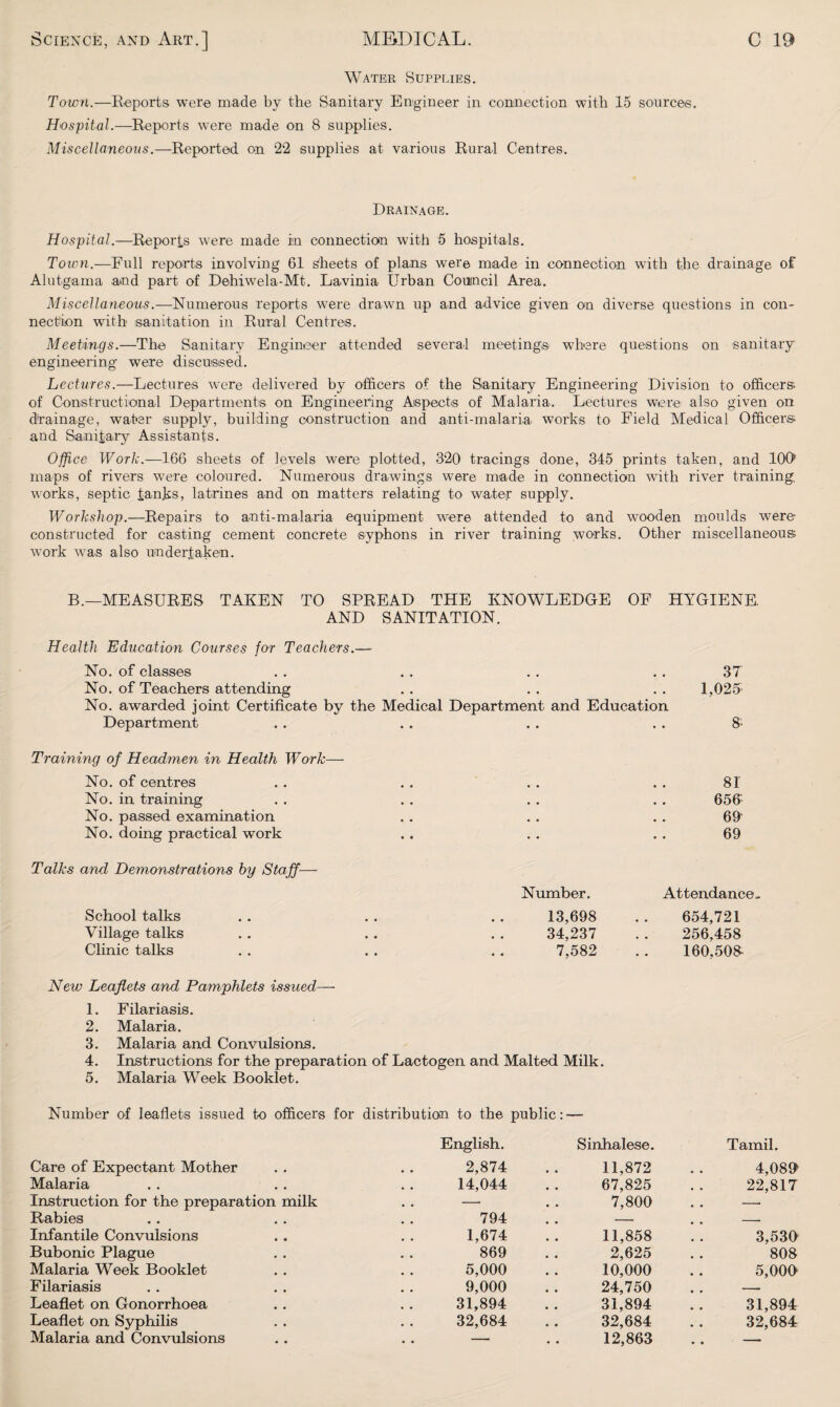 Water Supplies. Town.—Reports were made by the Sanitary Engineer in connection with 15 sources. Hospital.—Reports wrere made on 8 supplies. Miscellaneous.—Reported on 22 supplies at various Rural Centres. Drainage. Hospital.—Reports were made in connection with 5 hospitals. Town.—Full reports involving 61 sheets of plans were made in connection with the drainage of Alutgiama and part of Dehiwela-Mt. Lavinia Urban Council Area. Miscellaneous.—Numerous reports were drawn up and advice given on diverse questions in con¬ nection with sanitation in Rural Centres. Meetings.—The Sanitary Engineer attended several meetings where questions on sanitary engineering were discussed. Lectures.—Lectures were delivered by officers of the Sanitary Engineering Division to officers, of Constructional Departments on Engineering Aspects of Malaria. Lectures were also given on drainage, water supply, building construction and anti-malaria works to Field Medical Officers- and Sanitary Assistants. Office Work.—166 sheets of levels were plotted, 320 tracings done, 345 prints taken, and 100* maps of rivers were coloured. Numerous drawings were made in connection with river training, works, septic tanks, latrines and on matters relating to water supply. Workshop.—Repairs to anti-malaria equipment were attended to and wooden moulds were- constructed for casting cement concrete syphons in river training works. Other miscellaneous work was also undertaken. B.—MEASURES TAKEN TO SPREAD THE KNOWLEDGE OF HYGIENE AND SANITATION. Health Education Courses for Teachers.— No. of classes . . . . . . . . 37 No. of Teachers attending . . . . . . 1,025- No. awarded joint Certificate by the Medical Department and Education Department . . . . . . . . 8- Training of Headmen in Health Work— No. of centres • • • 81 No. in training • • • 650 No. passed examination • • • 69' No. doing practical work .. 69 Talks and Demonstrations by Staff— School talks Number. 13,698 Attendance.. 654,721 Village talks • • 34,237 256,458 Clinic talks • • 7,582 160,508 New Leaflets and Pamphlets issued—- 1. Filariasis. 2. Malaria. 3. Malaria and Convulsions. 4. Instructions for the preparation of Lactogen and Malted Milk. 5. Malaria Week Booklet. Number of leaflets issued to officers for distribution to the public: — English. Sinhalese. Tamil. Care of Expectant Mother 2,874 11,872 4,089 Malaria 14,044 67,825 22,817 Instruction for the preparation milk — 7,800 . . - Rabies 794 • . - # , -- Infantile Convulsions 1,674 11,858 3,530 Bubonic Plague 869 2,625 808 Malaria Week Booklet 5,000 10,000 5,000 Filariasis 9,000 24,750 # # - Leaflet on Gonorrhoea 31,894 31,894 31,894 Leaflet on Syphilis 32,684 32,684 32,684 Malaria and Convulsions — 12,863 .. —