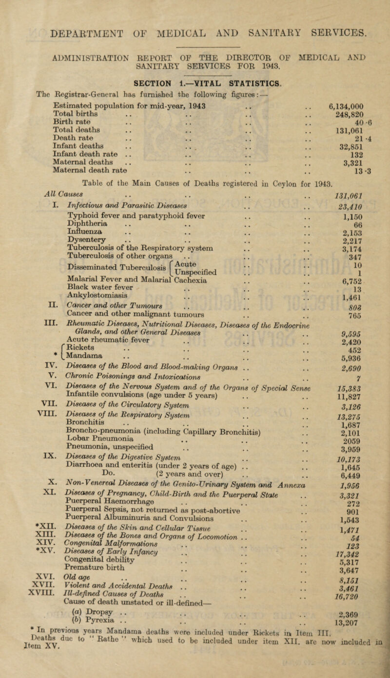 DEPARTMENT OF MEDICAL AND SANITARY SERVICES. ADMINISTRATION REPORT OF THE DIRECTOR OF MEDICAL AND SANITARY SERVICES FOR 1943. SECTION 1.—VITAL STATISTICS The Registrar-General has furnished the following figures: — Estimated population for mid-year, 1943 Total births Birth rate Total deaths Death rate Infant deaths Infant death rate Maternal deaths Maternal death rate 6,134,000 248,820 40-6 131,061 21 -4 32,851 132 3,321 13 -3 All Causes I. Table of the Main Causes of Deaths registered in Ceylon for 1943. II. III. IV. V. VI. VII. VIII. Infectious and Parasitic Diseases Typhoid fever and paratyphoid fever Diphtheria Influenza Dysentery Tuberculosis of the Respiratory system Tuberculosis of other organs Disseminated Tuberculosis f ^cut,e k Unspecified Malarial Fever and Malarial Cachexia Black water fever Ankylostomiasis Cancer and other Tumours Cancer and other malignant tumours Rheumatic Diseases, Nutritional Diseases, Diseases of the Endocrine Glands, and other General Diseases Acute rheumatic fever f Rickets * Mandama Diseases of the Blood and Blood-making Organs Chronic Poisonings and Intoxications Diseases of the Nervous System and of the Organs of Special Sense Infantile convulsions (age under 5 years) Diseases of the Circulatory System Diseases of the Respiratory System Bronchitis Broncho-pneumonia (including Capillary Bronchitis) Lobar Pneumonia Pneumonia, unspecified Diseases of the Digestive System Diarrhoea and enteritis (under 2 years of age) .. Do. (2 years and over) Non-Venereal Diseases of the Genito- Urinary System and Annexa Diseases of Pregnancy, Child-Birth and the Puerperal State Puerperal Haemorrhage Puerperal Sepsis, not returned as post-abortive Puerperal AJbummuria and Convulsions Diseases of the Skin and Cellular Tissue Diseases of the Bones and Organs of Locomotion Congenital Malformations Diseases of Early Infancy Congenital debility Premature birth Old age Violent and Accidental Deaths .. Ill-defined Causes of Deaths Cause of death unstated or ill-defined— (а) Dropsy . . (б) Pyrexia . . In previous years Mandama deaths were included under Rickets in Item Deaths due to ‘ Rathe ” which used to be included under item XII Item XV. IX. X. XI. ♦XII. XIII. XIV. ♦XV. XVI. XVII. xvih. 131,061 23,410 1,150 66 2,153 2,217 3,174 347 10 1 6,752 13 1,461 803 765 9,595 2,420 452 5,936 2,690 7 15,383 11,827 3,126 13,275 1,687 2,101 2059 3,959 10,173 1,645 6,449 1,956 3,321 272 901 1,543 1,471 54 123 17,342 5,317 3,647 8,151 3,461 16,720 2,369 13,207 are III. now included