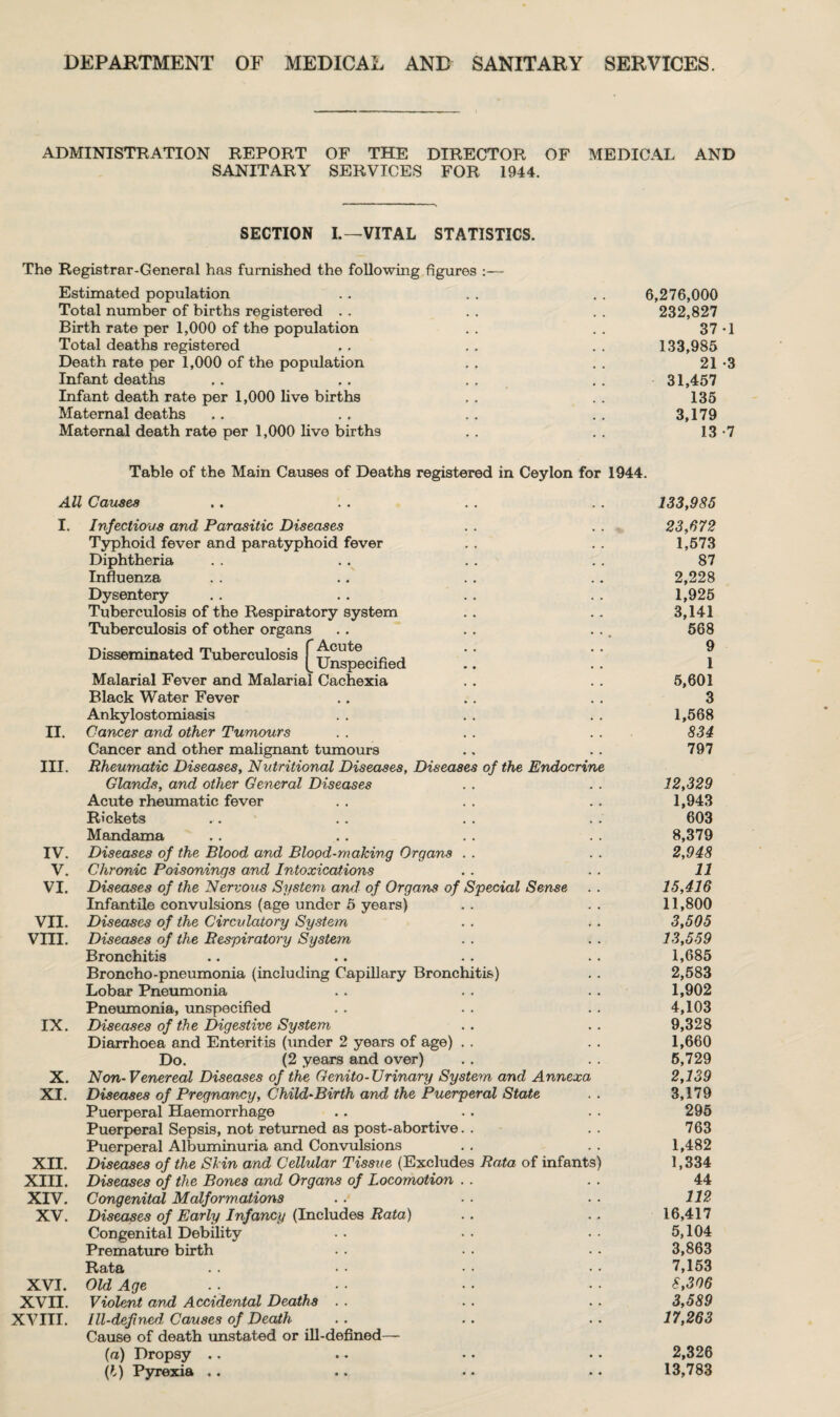 DEPARTMENT OF MEDICAL AND SANITARY SERVICES. ADMINISTRATION REPORT OF THE DIRECTOR OF MEDICAL AND SANITARY SERVICES FOR 1944. SECTION I.—VITAL STATISTICS. The Registrar-General has furnished the following figures Estimated population . . . . . . 6,276,000 Total number of births registered .. . . . . 232,827 Birth rate per 1,000 of the population . . . . 37 *1 Total deaths registered .. . . . . 133,985 Death rate per 1,000 of the population . . .. 21-3 Infant deaths .. .. . . . . • 31,457 Infant death rate per 1,000 live births . . . . 135 Maternal deaths . . . . . . . . 3,179 Maternal death rate per 1,000 live births . . . . 13-7 Table of the Main Causes of Deaths registered in Ceylon for 1944. All Causes I. Infectious and Parasitic Diseases Typhoid fever and paratyphoid fever Diphtheria Influenza Dysentery Tuberculosis of the Respiratory system Tuberculosis of other organs Disseminated Tuberculosis f ^cute ^ Unspecified Malarial Fever and Malarial Cachexia Black Water Fever Ankylostomiasis II. Cancer and other Tumours Cancer and other malignant tumours III. Rheumatic Diseases, Nutritional Diseases, Diseases of the Endocrin Glands, and other General Diseases Acute rheumatic fever Rickets Mandama IV. Diseases of the Blood and Blood-making Organs . . V. Chronic Poisonings and Intoxications VI. Diseases of the Nervous System and of Organs of Special Sense Infantile convulsions (age under 5 years) VII. Diseases of the Circulatory System Vm. Diseases of the Respiratory System Bronchitis Broncho-pneumonia (including Capillary Bronchitis) Lobar Pneumonia Pneumonia, unspecified IX. Diseases of the Digestive System Diarrhoea and Enteritis (under 2 years of age) . . Do. (2 years and over) X. Non- Venereal Diseases of the Genito-Urinary System and Annexa XI. Diseases of Pregnancy, Child-Birth and the Puerperal State Puerperal Haemorrhage Puerperal Sepsis, not returned as post-abortive. . Puerperal Albuminuria and Convulsions XII. Diseases of the Skin and Cellular Tissue (Excludes Rata of infants XIII. Diseases of the Bones and Organs of Locomotion XIV. Congenital Malformations XV. Diseases of Early Infancy (Includes Rata) Congenital Debility Premature birth Rata XVI. Old Age XVII. Violent and Accidental Deaths XVIII. Ill-defined, Causes of Death Cause of death unstated or ill-defined- (a) Dropsy .. (h) Pyrexia .. 133,985 23,672 1,573 87 2,228 1,925 3,141 568 9 1 5,601 3 1,568 834 797 12,329 1,943 603 8,379 2,948 11 15.416 11,800 3,505 13,559 1,685 2,583 1,902 4.103 9,328 1,660 5,729 2,139 3,179 295 763 1,482 1,334 44 112 16.417 5.104 3,863 7,153 8,306 3,589 17,263 2,326 13,783