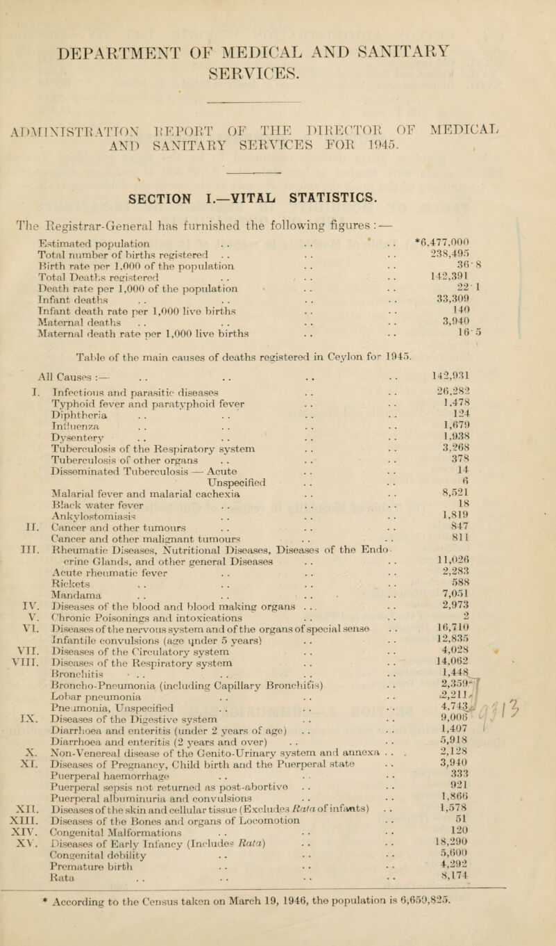 DEPARTMENT OF MEDICAL AND SANITARY SERVICES. ADM IXISTRATTON AND REPORT OF THE DIRECTOR OF SANITARY SERVICES FOR 1045. MEDICAL I SECTION I.—VITAL STATISTICS. The Registrar-General has furnished the following figures: — Estimated population . . . . • • *6,477,000 Total number of births registered .. .. .. 238,495 Birth rate per 1.000 of the population . . . . 36'8 Total Deaths registered . . . . • • 142,391 Death rate per 1,000 of the population • . . . . 22 1 Infant deaths . . . . . . • • 33,309 Tnfant death rate per 1,000 live births . . • • 140 Maternal deaths . . . . . . • • 3,940 Maternal death rate per 1,000 live births . . . . 16' 5 , \ Table of the main causes of deaths registered in Ceylon for 1945. All Causes :— 142,931 I. II. III. IV. V. VI. VII. VIII. IX. X. XI. XII. XIII. XIV. XV. Infectious and parasitic diseases . . • • 26,282 Typhoid fever and paratyphoid fever . . . . 1,478 Diphtheria .. .. .. •• 124 Influenza . . . . . . • • 1,679 Dysentery . . . . . . • . 1,9.38 Tuberculosis of the Respiratory system . . . . 3,268 Tuberculosis of other organs . . . . • • 378 Disseminated Tuberculosis — Acute . . • • 14 Unspecified . . . . 6 Malarial fever and malarial cachexia . . • • 8,521 Black water fever . . . . • • 13 Ankylostomiasis Cancer and other tumours Cancer and other malignant tumours Rheumatic Diseases, Nutritional Diseases, Diseases of the Endo crine Glands, and other general Diseases Acute rheumatic fever Rickets Mandama . . . . ... Diseases of the blood and blood making organs . .. Chronic Poisonings and intoxications Diseases of the nervous system and of the organs of special sense Infantile convulsions (age ijnder 5 years) Diseases of the Circulatory system Diseases of the Respiratory system Bronchitis • . . ... Broncho-Pneumonia (including Capillary Bronchitis) Lobar pneumonia Pneumonia, Unspecified Diseases of the Digestive system Diarrhoea and enteritis (under 2 years of age) Diarrhoea and enteritis (2 years and over) Non-Venereal disease of the Genito-Urinary system and annexa . Diseases of Pregnancy, Child birth and the Puerperal state Puerperal haemorrhage Puerperal sepsis not returned as post-abortive Puerperal albuminuria and convulsions Diseases of the skin and cellular tissue (Excludes Rata of infants) Diseases of the Bones and organs of Locomotion Congenital Malformations Diseases of Early Infancy (Includes Rata) Congenital debility Premature birth Rata 1,819 847 811 11,026 2,283 588 7,051 2,973 2 16,710 12,835 4,028 14,062 1,448^ 2,359*2 ,2,211, 4,74^/ /> 9,006 1,407 5,918 2,128 3,940 333 921 1,866 1,578 51 120 18,290 5,600 4,292 8,174 * According to the Census taken on March 19, 1946, the population is 6,659,825.