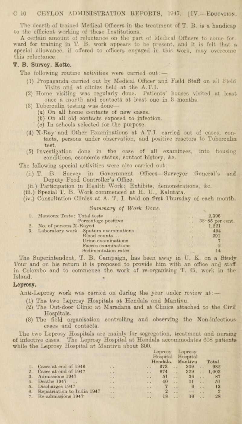 The dearth of trained Medical Officers in the treatment of T. 13. is a handicap to the efficient working of these Institutions. A certain amount of reluctance on the part of Medical Officers to come for¬ ward for training in T. 13. work appears to be present, and it is felt that a special allowance, if offered to officers engaged in this work, may overcome this reluctance. T. B. Survey, Kotrte. The following routine activities were carried out: — (1) Propaganda earned out by Medical Officer and Field Staff on ail P'ield Visits and at clinics held at the A.T.I. (2) Home visiting was regularly done. Patients’ houses visited at least once a month and contacts at least one in 8 months. (3) Tuberculin testing was done— (a) On all home contacts of new cases. (b) On all old contacts exposed to infection. (c) In schools selected for the purpose. (4) X-Ray and Other Examinations at A.T.I. carried out of cases, con¬ tacts, persons under observation, and positive reactors to Tuberculin test. (5) Investigation done in the case of all examinees, into housing conditions, economic status, contact history, &c. The following special activities wTere also carried out: — (i.) T. B. Survey in Government Offices—Surveyor General’s and Deputy Food Controller’s Office. (ii.) Participation in Health Work: Exhibits, demonstrations, &c. (iii.) Special T. B. Work commenced at H. U., Kalutara. (iv.) Consultation Clinics at A. T. I. held on first Thursday of each month. Summary of Work Done- 1. Mantoux Tests: Total tests .. .. .. 2,396 Percentage positive .. .. 38* 85 per cent. 2. No. of persons X-Rayed . . . . . . 1,221 3. Laboratory work—Sputum examinations . . . . 494 Blood counts . . . . . . 291 Urine examinations . . . . 7 Faeces examinations . . . . 2 Sedimentation rates . . . . 14 The Superintendent, T. B. Campaign, has been away in U. K. on a Study Tour and on his return it is proposed to provide him with an office and staff in Colombo and to commence the work of re-organising T. B. work in the Island. * Leprosy. Anti-Leprosy work was carried on during the year under reviewT at: — (1) The two Leprosy Hospitals at Hendala and Mantivu. (2) The Out-door Clinic at Maradana and at Clinics attached to the Civil Hospitals. (3) The field organisation controlling and observing the Non-infectious cases and contacts. The two Leprosy Hospitals are mainly for segregation, treatment and nursing of infective cases. The Leprosy Hospital at Hendala accommodates 608 patients- while the Leprosy Hospital at Mantivu about- 300. Leprosy Leprosy Hospital Hospital Hendala. Mantivu Total. 1. Cases at end of 1946 673 . 309 .. 982 2. Cases at end of 1947 674 . 329 . . 1,003 3. Admissions 1947 51 . 36 .. 87 4. Deaths 1947 40 . 11 .. 51 5. Discharges 1947 7 . 6 . . 13 6. Repatriation to India 1947 2 . . — o 7. Re-admissions 1947' 18 . 10 . . 28