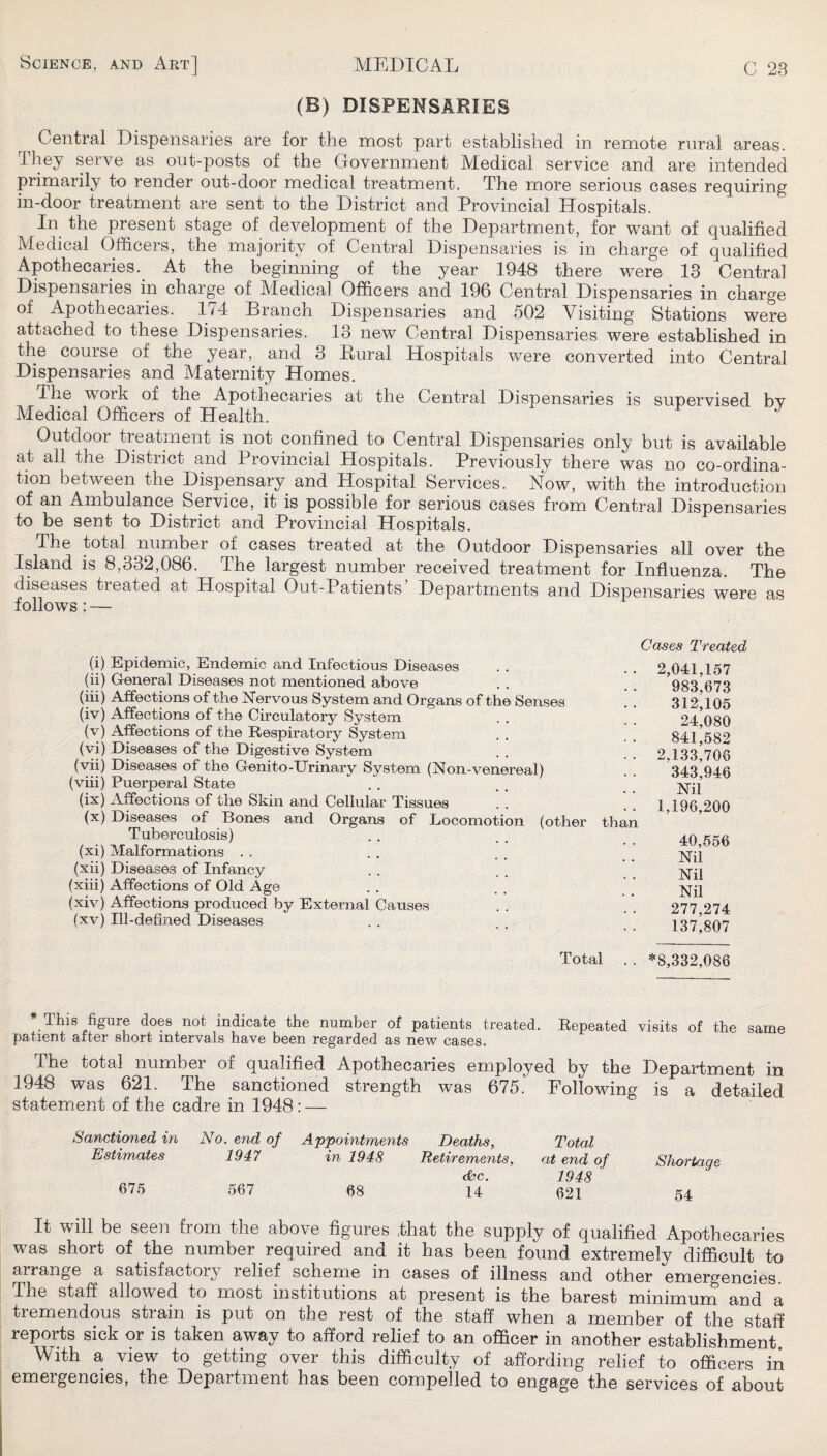 (B) DISPENSARIES Central Dispensaries are for the most part established in remote rural areas, they serve as out-posts of the Government Medical service and are intended primarily to render out-door medical treatment. The more serious cases requiring in-door treatment are sent to the District and Provincial Hospitals. In the present stage of development of the Department, for want of qualified Medical Officers, the majority of Central Dispensaries is in charge of qualified Apothecaries. At the beginning of the year 1948 there were 13 Central Dispensaries in charge of Medical Officers and 196 Central Dispensaries in charge of Apothecaries. 174 Branch Dispensaries and 502 Visiting Stations were attached to these Dispensaries. 13 new Central Dispensaries were established in the course of the year, and 3 Dural Hospitals were converted into Central Dispensaries and Maternity Homes. The work of the Apothecaries at the Central Dispensaries is supervised bv Medical Officers of Health. Outdoor treatment is not confined to Central Dispensaries only but is available at all the District and Provincial Hospitals. Previously there was no co-ordina¬ tion between the Dispensary and Hospital Services. Now, with the introduction of an Ambulance Service, it is possible for serious cases from Central Dispensaries to be sent to District and Provincial Hospitals. The total number of cases treated at the Outdoor Dispensaries all over the Island is 8,332,086. The largest number received treatment for Influenza. The diseases treated at Hospital Out-Patients Departments and Dispensaries were as follows: — (i) Epidemic, Endemic and Infectious Diseases (ii) General Diseases not mentioned above (iii) Affections of the Nervous System and Organs of the Senses (iv) Affections of the Circulatory System (v) Affections of the Respiratory System (vi) Diseases of the Digestive System (y]i) Diseases of the Genito-Urinary System (Non-venereal) (viii) Puerperal State (ix) Affections of the Skin and Cellular Tissues . . (x) Diseases of Bones and Organs of Locomotion (other Tuberculosis) (xi) Malformations . . (xii) Diseases of Infancy (xiii) Affections of Old Age (xiv) Affections produced by External Causes (xv) Ill-defined Diseases Cases Treated . . 2,041,157 983,673 312,105 24,080 841,582 . . 2,133,706 343,946 Nil .. 1,196,200 than 40,556 Nil Nil Nil 277,274 137,807 Total . . *8,332,086 * This figure does not indicate the number of patients treated. Repeated visits of the same patient after short intervals have been regarded as new cases. The total number of qualified Apothecaries employed by the Department in 1948 was 621. The sanctioned strength was 675. Following is a detailed statement of the cadre in 1948: — Sanctioned in No. end of Appointments Deaths, Total Estimates 1947 in 1948 Retirements, at end of dhc. 1948 675 567 68 14 621 It Will be seen from the above figures ,that the supply of qualified Apothecaries was short of the number required and it has been found extremely difficult to arrange a satisfactory relief scheme in cases of illness and other emergencies. The staff allowed to most institutions at present is the barest minimum and a tremendous strain is put on the rest of the staff when a member of the staff reports sick or is taken away to afford relief to an officer in another establishment With a view to getting over this difficulty of affording relief to officers iii emergencies, the Department has been compelled to engage the services of about Shortage 54