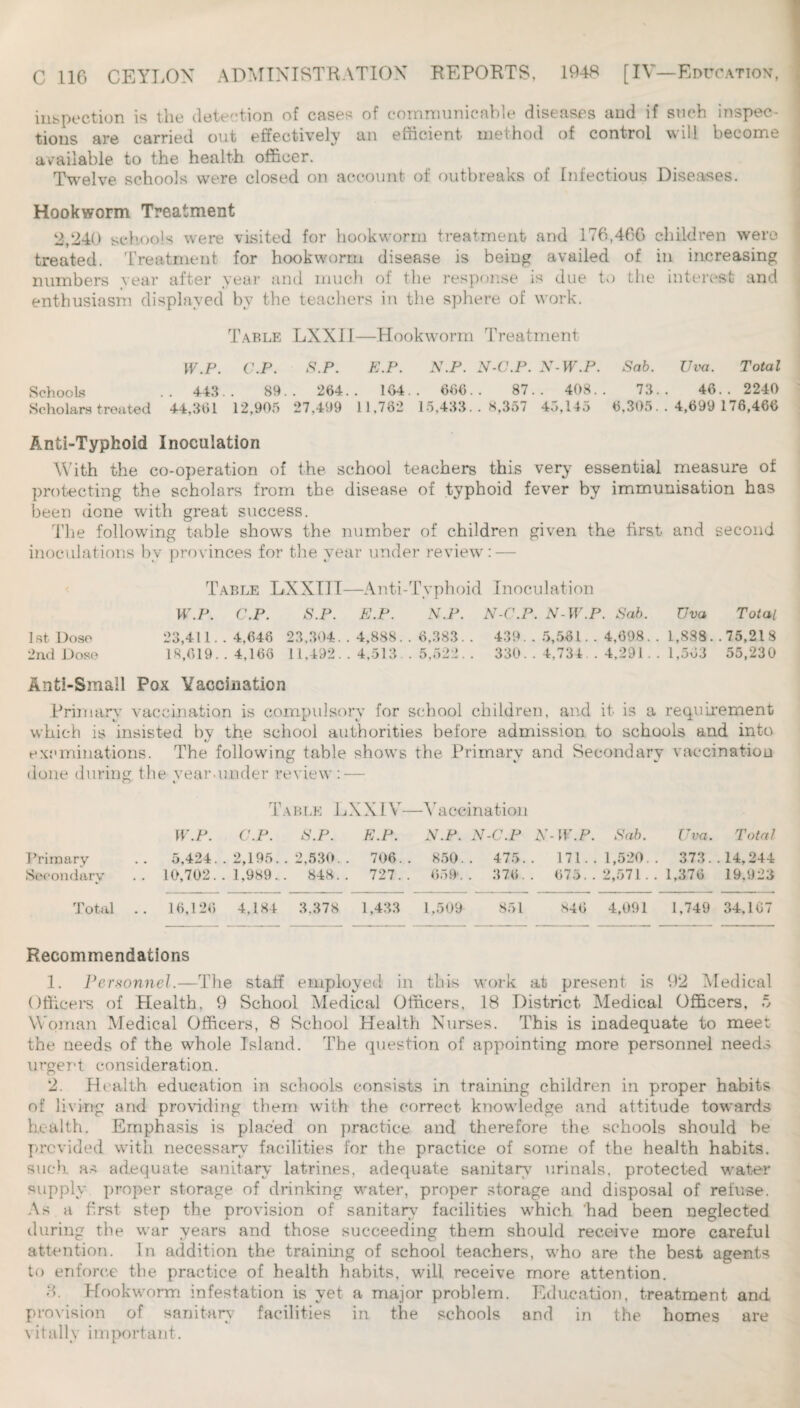 iiifcpection is the detection of cases of communicable diseases and if such inspec¬ tions are carried out effectively an efficient method of control will become available to the health officer. Twelve schools were closed on account of outbreaks of Infectious Diseases. Hookworm Treatment 2,240 sch-ools were visited for hookworm treatment and 176,466 children were treated, 'rreatment for hookworm disease is being availed of in increasing numbers year after year and much of the response is due U) the interest and enthusiasm displayed by the teachers in the sphere of work. Table LXXH—Hookworm Treatment Schools Scholars treated W.F. C.P. S.P. E.P. N.P. N-C.P. X-W.P. . 4-43.. 89.. 264.. 164.. 666.. 87.. 408.. 44,361 12,905 27,499 11,762 15,433. . 8,357 45,145 Sab. Uva. Total 73.. 46.. 2240 6,305. . 4,699 176,466 Anti-Typhoid Inoculation AVith the co-operation of the school teachers this very essential measure of protecting the scholars from the disease of typhoid fever by immunisation has been done with great success. The following table show’s the number of children given the first and second inoculations by provinces for the year under review: — 1st Doso 2iid Dose Table LXXTTT—Anti-Typhoid Inoculation W.P. C.P. S.P. E.P. S.P. N-C.P. N-W.P. Sab. Uva Total 23,411. . 4,648 23,.304. . 4,888. . 6,383. . 18,619. . 4,166 11,492. . 4,513 . 5,522. . 439. . .5,561. . 4,698. . 1,888.. 75,21 8 330. . 4,734 . 4,291. . 1,563 55,230 Anti-Smail Pox Vaccination Primary vaccination is compulsory for school children, and it is a reqiiirement which is insisted by the school authorities before admission to schools and into excminations. The following table show’s the Primary and Secondary vaccination done during tlie vear.under review : — Tabi.e 1 jXX L V—A^accination fV.P. C.P. S.P. E.P. N.P. N-C.P 1 V-iU.P. Sab. Uva. Total 1’rimary .. 5,424.. 2,195. . 2,530. . 706. . 8.50.. 475.. 171.. 1,520. , . 373. . 14,244 Secondary .. 10,702.. 1,989. . 848. . 727. . 65.9.. 376.. 67,5. . 2,571. . 1,376 19,923 Total .. 16,126 4,184 3,378 1,4:33 1,509 851 s40 4,091 1,749 34,107 Recommendations 1, Perfionnel.—The staff employed in this work at present is 92 Medical Officers of Health, 9 School Medical Officers, 18 District Medical Officers, 5 Woman Medical Officers, 8 School Health Nurses, This is inadequate to meet the needs of the whole Island. The question of appointing more personnel needs urgent consideration. 2. Health education in schools consists in training children in proper habits of living and providing them with the correct knowdedge and attitude towards health. Emphasis is placed on ])ractice and therefore the schools should be provided with necessary facilities for the practice of some of the health habits, such as adequate sanitary latrines, adequate sanitarv^ urinals, protected w'at-er supply proper storage of drinking water, proper storage and disposal of refuse. As a hrst step the provision of sanitarv’ facilities wffiich 'had been neglected during the war years and those succeeding them should receive more careful attention. In addition the training of school teachers, who are the best agents to enforc.e the practice of health habits, will receive more attention. y>. Pfookw'onm infestation is yet a major problem. Education, treatment and. provision of sanitarw’ facilities in the schools and in the homes are vitally important.
