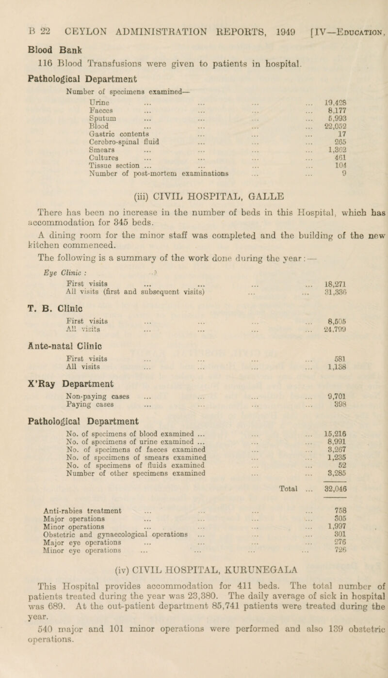 Blood Bank 116 Blood Transfusions were given to patients in hospital. Pathological Department Number of specimens examined— Urine ... ... ... ... 19,428 Faeces ... ... ... ... 8,177 Sputum ... ... . . ... 5,993 Blood ... ... ... ... 22,052 Gastric contents ... ... ... 17 Cerebro-spinal fluid ... ... ... 265 Smears ... ... ... ... 1,3G2 Cultures ... ... ... ... 461 Tissue section ... ... ... ... 104 Number of post-mortem examinations ... ... 9 (hi) CIVIL HOSPITAL, GALLE There has been no increase in the number of beds in this Hospital, which has accommodation for 345 beds. A dining room for the minor staff was completed and the building of the new kitchen commenced. The following is a summary of the w'ork done during the year: — Eye Clinic : A First visits ... ... ... ... 18,271 All visits (first and subsequent visits) ... ... 31,336 T. B. Clinic First visits ... ... ... ... 8,505 All visits ... ... ... ... 24.799 Ante-natal Clinic First visits ... ... ... ... 581 All visits ... ... ... ... 1,138 X’Ray Department Non-paying cases ... ... ... ... 9,701 Paying cases ... ... ... ... 398 Pathological Department No. of specimens of blood examined ... ... ... 15,216 No. of specimens of urine examined ... ... ... 8,991 No. of specimens of faeces examined ... ... 3,267 No. of specimens of smears examined ... ... 1,235 No. of specimens of fluids examined ... ... 52 Number of other specimens examined ... ... 3,285 Total ... 32,046 Anti-rabies treatment ... ... ... ... 758 Major operations ... ... ... ... 305 Minor operations .... ... ... ... 1,997 Obstetric and gynaecological operations ... ... ... 301 Major eye operations ... ... ... ... 276 Minor eye operations ... ... ... ... 726 (iv) CIVIL HOSPITAL, KURUNEGALA This ITospital provides accommodation for 411 beds. The total number of patients treated during the year was 23,380. The daily average of sick in hospital was 689. At the out-patient department 85,741 patients were treated during the year. 540 major and 101 minor operations were performed and also 139 obstetric operations.