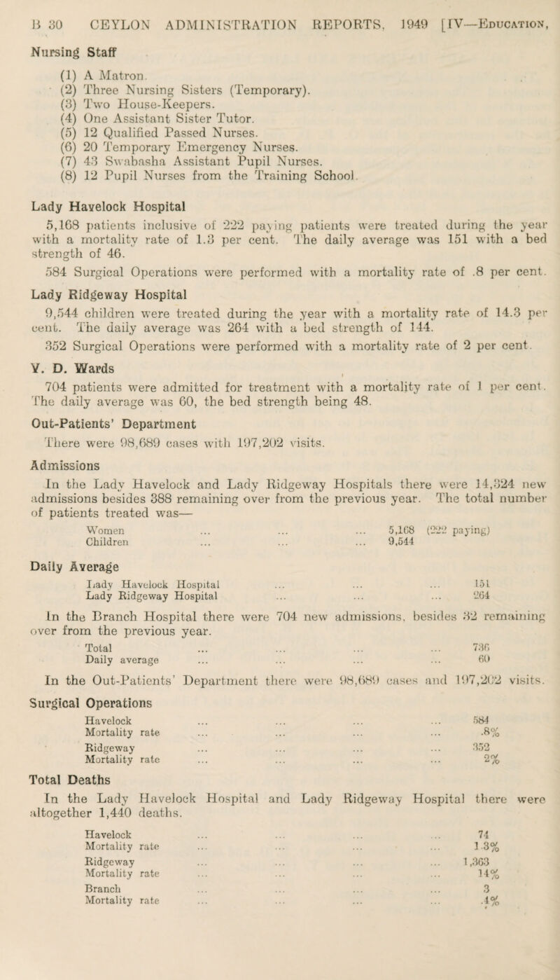 Nursing Staff (1) A Matron. (2) Three Nursing Sisters (Temporary). (3) Two House-Keepers. (4) One Assistant Sister Tutor. (5) 12 Qualified Passed Nurses. (6) 20 Temporary Emergency Nurses. (7) 43 Swabasha Assistant Pupil Nurses. (8) 12 Pupil Nurses from the Training School Lady Havelock Hospital 5,168 patients inclusive of 222 paving patients were treated during the year with a mortality rate of 1.3 per cent. The daily average was 151 with a bed strength of 46. 584 Surgical Operations were performed with a mortality rate of .8 per cent. Lady Ridgeway Hospital 9,544 children were treated during the year with a mortality rate of 14.3 per cent. The daily average was 264 with a bed strength of 144. 352 Surgical Operations were performed with a mortality rate of 2 per cent. Y. D. Wards i 704 patients were admitted for treatment with a mortality rate of 1 per cent. The daily average was 60, the bed strength being 48. Out-Patients’ Department There were 98,689 cases with 197,202 visits. Admissions In the Lady Havelock and Lady Ridgewray Hospitals there were 14,324 new admissions besides 388 remaining over from the previous year. The total number of patients treated was— Women ... ... ... 5,108 (222 paying) Children ... ... ... 9,544 Daily Average Lady Havelock Hospital ... ... ... 151 Lady Ridgeway Hospital ... ... ... 264 In the Branch Hospital there were 704 new admissions, besides 32 remaining over from the previous year. Total Daily average In the Out-Patients’ Department there Surgical Operations Havelock Mortality rate Ridgeway Mortality rate Total Deaths In the Lady Havelock Hospital and altogether 1,440 deaths. 736 60 were 98,689 cases and 197,202 visits. 584 •8% 352 2% Lady Ridgeway Hospital there were Havelock ... ... ... ... 74 Mortality rate ... ... ... ... 13% Ridgeway ... ... ... ... 1,363 Mortality rate ... ... ... ... 14% Branch ... ... ... ... 3 Mortality rate ... ... ... ... .4%