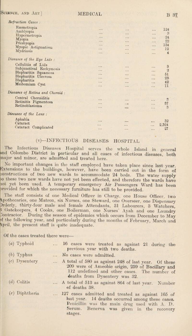 Sconce, and Art] MEDICAL Refraction Cases : Emmetropia Amblyopia Hypermetropia Myopia Presbyopia Myopic Astigmatism Mydriasis Diseases of the Eye Lids : Cellulitis of Lids Subjunctival Ecchymosis Blepharitis Squamosa Blepharitis Ulcerosa Blepharitis Meibomiam Cyst Diseases of Retina and Choroid : Central Choroiditis Retinitis Pigmentosa Retinoblastoma Diseases of the Lens : Aphakia Cataract Cataract Complicated (v)—INFECTIOUS1 DISEASES HOSPITAL B 3'I 124 3 24 22 134 12 4 3 2 51 23- 42: 11 3 37 3 32 2,324 27 J-'hc Infectious Diseases Hospital serves the whole Island in general and Colombo District in particular and all cases of infectious diseases, both major and minor, are admitted and treated here. I important changes in the staff employed have taken place since last year. (Extensions to the buildings, however, have been carried out in the form of constructions of two new wards to accommodate 24 beds. The water supply to these two new wards have not yet been effected, and therefore the wards have pot yet been used. A temporary emergency Air Passengers Ward has been provided for which the necessary furniture has still to be provided. The staff consists of one Medical Officer in Charge, one House Officer, two Apothecaries, one Matron, six Nurses, one Steward, one Overseer, one Dispensary Orderly, thirty-four male and female Attendants, 31 Labourers, 3 Watchers! 1 Gatekeepers, 4 Cooks, one Boilerman, one Nurses’ Ayah and one Laundry Contractor. During the season of epidemics which occurs from December to May pf the following year, and particularly during the months of February, March and April, the present staff is quite inadequate. Of the cases treated there were— (a) Typhoid ... 16 cases were treated as against 21 during the previous year with two deaths. (b) Typhus (c) Dysentery (d) Colitis No cases were admitted. A total of 580 as against 248 of last year. Of these 209 were of Ameobic origin, 259 of Bacillary and 112 undefined and other cases. The number of deaths from Dysentery was 32. A total of 513 as against 864 of last year'. Number of deaths 38. (e) Diphtheria ... 127 cases admitted and treated as against 165 of last year. 14 deaths occurred among these cases. Penicillin was the main drug used with A. D. Serum. Benerva was given in the recovery stages.
