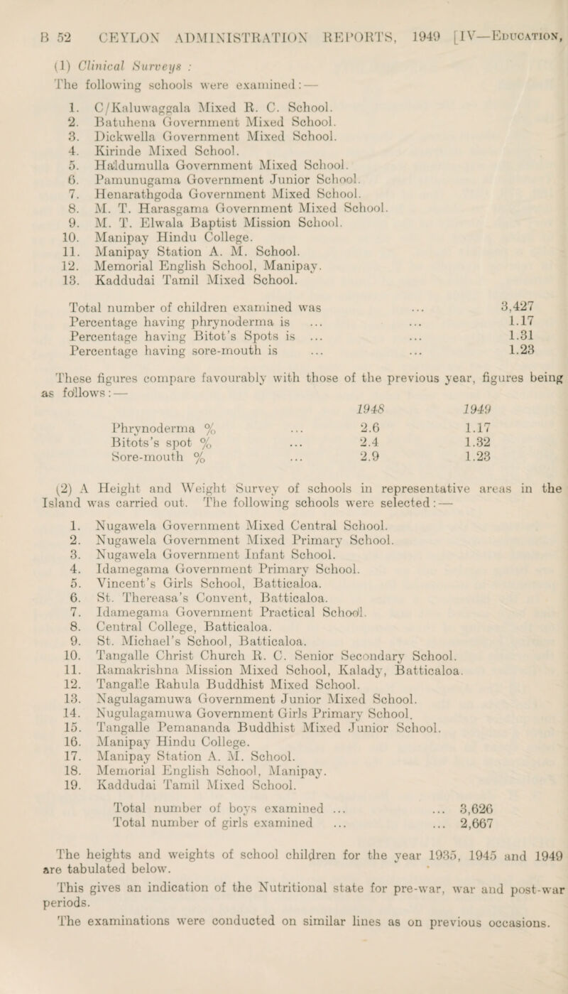 (1) Clinical Surveys : The following schools were examined: — 1. C/Kaluwaggala Mixed R. C. School. 2. Batuhena Government Mixed School. 3. Dickwella Government Mixed School. 4. Kirinde Mixed School. 5. Ha'ldumulla Government Mixed School. 6. Pamunugama Government Junior School. 7. Henarathgoda Government Mixed School. 8. M. T. Harasgama Government Mixed School. 9. M. T. Elwala Baptist Mission School. 10. Manipay Hindu College. 11. Manipay Station A. M. School. 12. Memorial English School, Manipay. 13. Kaddudai Tamil Mixed School. Total number of children examined was ... 3,427 Percentage having phrynoderma is ... ... 1.17 Percentage having Bitot’s Spots is ... ... 1.31 Percentage having sore-mouth is ... ... 1.23 These figures compare favourably with those of the previous year, figures being as follows: — 1948 1949 Phrynoderma % ... 2.6 1.17 Bitots’s spot % • * • 2.4 1.32 Sore-mouth % . . . 2.9 1.23 ^2) A Height and Weight Survey of schools in representative areas in the Island was carried out. The following schools were selected: — 1. Nugawela Government Mixed Central School. 2. Nugawela Government Mixed Primarv School. 3. Nugawela Government Infant School. 4. Idamegama Government Primary School. 5. Vincent’s Girls School, Batticaloa. 6. St. Thereasa’s Convent, Batticaloa. 7. Idamegama Government Practical School. 8. Central College, Batticaloa. 9. St. Michael’s School, Batticaloa. 10. Tangalle Christ Church R. C. Senior Secondary School. 11. Ramakrishna Mission Mixed School, Kalady, Batticaloa. 12. Tangalle Rahula Buddhist Mixed School. 13. Nagulagamuwa Government Junior Mixed School. 14. Nugulagamuwa Government Girls Primary School. 15. Tangalle Pemananda Buddhist Mixed Junior School. 16. Manipay Hindu College. 17. Manipay Station A. M. School. 18. Memorial English School, Manipay. 19. Kaddudai Tamil Mixed School. Total number of boys examined ... ... 3,626 Total number of girls examined ... ... 2,667 The heights and weights of school children for the year 1935, 1945 and 1949 are tabulated below. This gives an indication of the Nutritional state for pre-war, war and post-war periods. The examinations were conducted on similar lines as on previous occasions.