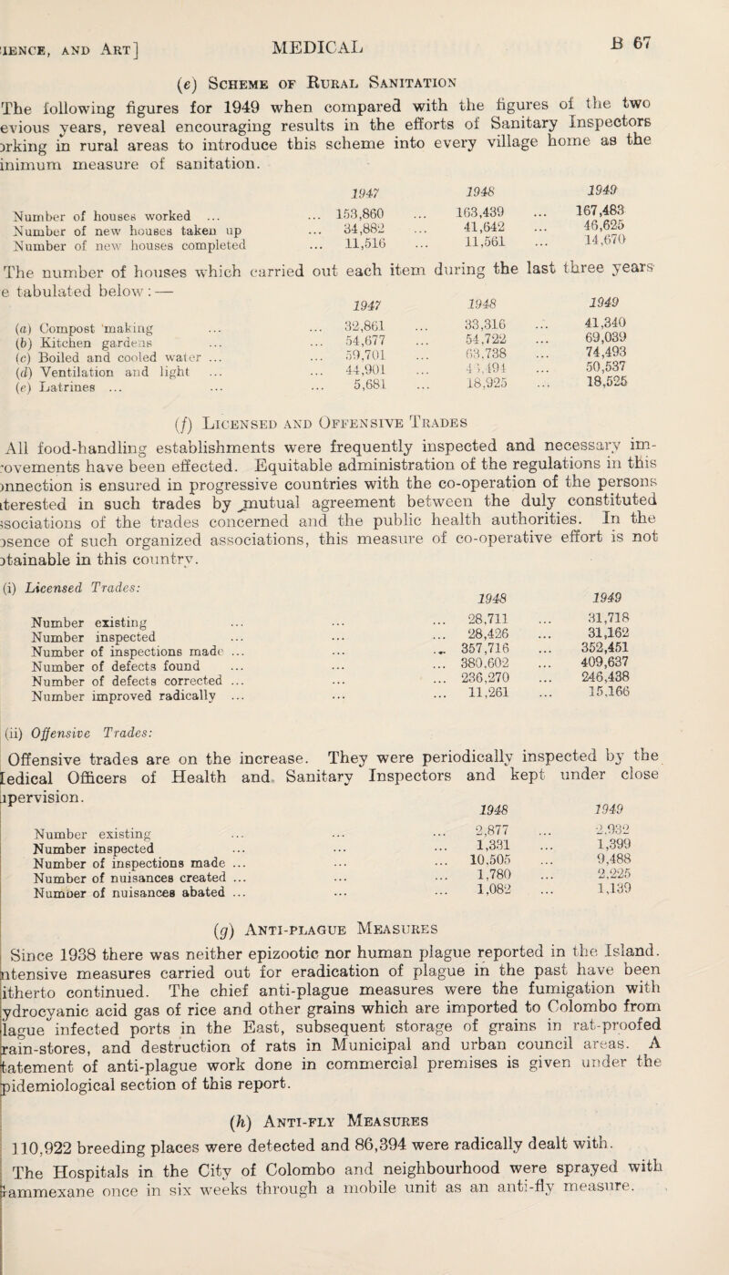 (e) Scheme of Rural Sanitation The following figures for 1949 when compared with the figures of the two evious years, reveal encouraging results in the efforts of Sanitary Inspectors 3rking in rural areas to introduce this scheme into every village home as the inimum measure of sanitation. Number of houses worked Number of new houses taken up Number of new houses completed 1947 153,860 31,882 11,516 1948 163,439 41,642 11,561 1949 167,483 46,625 14,670 The number of houses which carried out each item during the last three a ears e tabulated below : — 1947 1948 1949 (a) Compost 'making (b) Kitchen gardens (c) Boiled and cooled water ... (d) Ventilation and light (e) Latrines ... ... 32,861 ... 54,677 ... 59,701 ... 44,901 5,681 33,316 54.722 63,738 46,494 18.925 ... 41,340 69,039 74,493 50,537 18,525 (/) Licensed and Offensive Trades All food-handling establishments were frequently inspected and necessary irn- ovements have been effected. Equitable administration of the regulations in this nnection is ensured in progressive countries with the co-operation of the persons terested in such trades by ^mutual agreement between the duly, constituted itainable in this country. (i) Licensed Trades: Number existing Number inspected Number of inspections made Number of defects found Number of defects corrected Number improved radically of co-operative effort is not 1948 1949 ... 28,711 31,718 ... 28,426 31,162 ... 357,716 352,451 ... 380,602 409,637 ... 236,270 246,438 ... 11,261 15.166 (ii) Offensive Trades: Offensive trades are on the increase. They were periodically inspected by the ledical Officers of Health and Sanitary Inspectors and kept under close jpervision. Number existing Number inspected Number of inspections made ... Number of nuisances created ... Numoer of nuisances abated ... 1948 1949 2,877 •2.932 1,331 1,399 10.505 9,488 1,780 2,225 1,082 1,139 (g) Anti-plague Measures Since 1938 there was neither epizootic nor human plague reported in the Island, ntensive measures carried out for eradication of plague in the past have been itherto continued. The chief anti-plague measures were the fumigation with ;ydrocyanic acid gas of rice and other grains which are imported to Colombo from dague infected ports in the East, subsequent storage of grains in rat-proofed Tain-stores, and destruction of rats in Municipal and urban council areas. A tatement of anti-plague work done in commercial premises is given under the pidemiological section of this report. (h) Anti-fly Measures 110,922 breeding places were detected and 86,394 were radically dealt with. The Hospitals in the City of Colombo and neighbourhood were sprayed with lammexane once in six weeks through a mobile unit as an anti-fly measure.