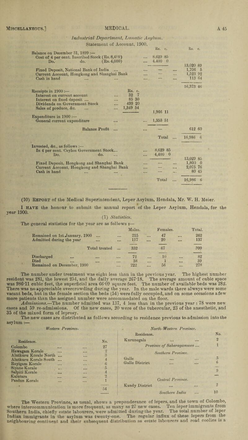 Industrial Department, Lunatic Asylum. Statement of Account. 1900. Balance on December 31, 1899 :— Cost of 4 per cent. Inscribed Stock (Rs. 8,480) Do. do. (Rs. 4,000) Rs. c. 8.629 85 4,400 0 Fixed Deposit, National Bank of India Current Account, Hongkong and Shanghai Bank Cash in hand Rs. c. 13,020 89 1,706 5 1,523 92 113 64 Receipts in 1900 :— Rs. c. Interest on current account ... 32 7 Interest on fixed deposit ... ... 85 30 Dividends on Government Stock ... 499 20 Sales of produce, &c. ... ... 1,349 54 Expenditure in 1900 :— General current expenditure Balance Profit Invested, &c., as follows :— In 4 per cent. Ceylon Government Stock... Do. do. Fixed Deposit, Hongkong and Shanghai Bank Current Account. Hongkong and Shanghai Bank Cash in hand 1,966 11 1,353 51 Total ... 8,629 85 4,400 0 Total 16,373 46 612 60 16,986 6 13,029 85 1,800 0 2,075 76 80 45 16,986 6 (10) Report of the Medical Superintendent, Leper Asylum, Hendala, Mr. W. H. Meier. I HAVE the honour to submit the annual report of the Leper Asylum, Hendala, for the year 1900. (1) Statistics. The general statistics for the year are as follows :— Remained on 1st January, 1900 ... Admitted during the year Total treated Discharged Died Remained on December, 1900 Males. Females. Total. 215 47 262 117 20 137 332 67 399 72 10 82 38 1 39 222 56 278 The number under treatment was eight less than in the previous year. The highest number resident was 281, the lowest 254, and the daily average 267T8. The average amount of cubic space was 986*11 cubic feet, the superficial area 66 09 square feet. The number of available beds was 282. There was no appreciable overcrowding during the year. In the male wards there always were some vacant beds, but in the female section the beds (54) were fully occupied, and on some occasions a few more patients than the assigned number were accommodated on the floor. Admissions.—The number admitted was 137, 4 less than in the previous year : 78 were new cases and 59 re-admissions. Of the new cases, 20 were of the tubercular, 23 of the anaesthetic, and 35 of the mixed form of leprosy. The new cases are distributed as follows according to residence previous to admission into the asylum :— Western Province. Residence. No. Colombo ... ... 27 Hewagam Korale ... ... 2 Alutkuru Korale North ... ... 3 Alutkuru Korale South ... ... 4 Rayigam Korale ... ... 6 Siyane Korale ... ... 5 Salpiti Korale ... ... 4 Kalutara ... ... 2 Pasdun Korale ... ... 1 54 North- Western Province. Residence. No. Kurunegala ... ... 2 Province of Sabaragamuwa ... 1 Southern Province. Galle ... ... 3 Galle District ... ... 6 9 Central Province. I Kandy District ... ... 2 Southern India ... 10 The Western Province, as usual, show’s a preponderance of lepers, and the town of Colombo, where intercommunication is more frequent, as many as 27 new cases. Ten leper immigrants from Southern India, chiefly estate labourers, were admitted during the year. The total number of leper Indian immigrants in the asylum was twenty-one. The regular influx of these lepers from the neighbouring continent and their subsequent distribution as estate labourers and road coolies is a