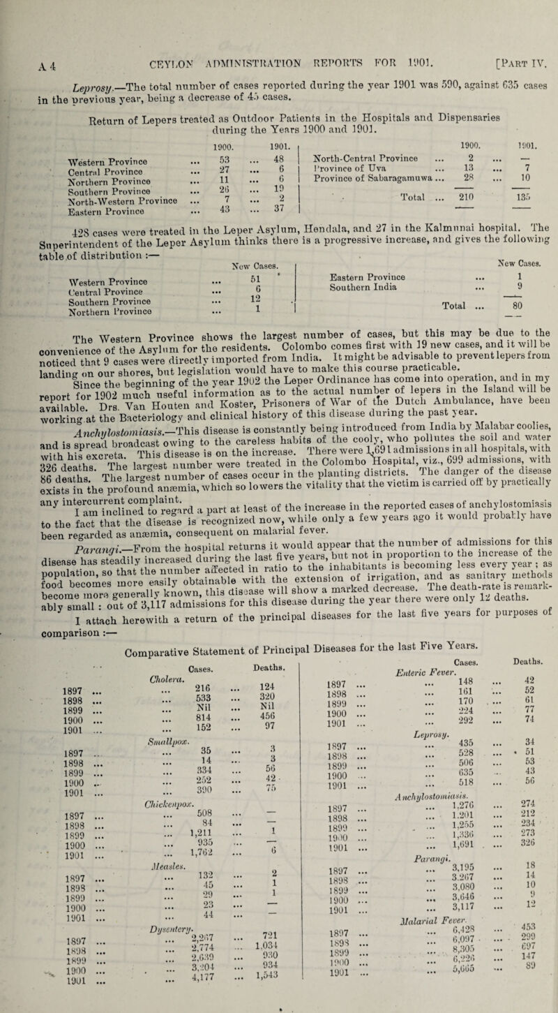 CEYLON ADMINISTRATION REPORTS FOR ltfOl. [Part IV. Leprosy._The total number of cases reported during the year 1901 was 590, against 635 cases in the previous year, being a decrease of 4.> cases. Return of Lepers treated as Outdoor Patients in the Hospitals and Dispensaries during the Years 1900 and 1901. 1900. Western Province Central Province Northern Province Southern Province North-Western Province Eastern Province jpS cases were treated in the Leper Asylum, Hendala, and 27 in the Kalmunai hospital, lhe Superintendent of the Leper Asylum thinks there is a progressive increase, and gives the following table of distribution :— 1900. 1901. 1900. 1901. 53 ... 48 North-Central Province 2 — 27 6 Province of Uva 13 7 11 ... 6 Province of Sabaragamuwa ... 28 10 26 ... 19 — 7 9 ’ • Total ... 210 135 43 ... 37 Western Province Central Province Southern Province Northern Provinco Now Cases. 51 6 12 1 Eastern Province Southern India New Cases. 1 9 Total 80 The Western Province shows the largest number of cases but this may be due to the convenience of the Asylum for the residents. Colombo comes first with 19 new cases, and it will be noticed1 that 9 cases were directly imported from India. It might be advisable to preventlepersfrom landing on our shores, but legislation would have to make this course practicable. Since the beginning of the year 1902 the Leper Ordinance has come into operation and m ray report for 1902 much useful information as to the actual number of lepers m the Is am \u be available Drs Van Houten and Roster, Prisoners of War ot the Dutch Ambulance, have been working at the Bacteriology and clinical history of this disease during the past year. A nrhulostomiasis —This disease is constantly being introduced from India by Malabar coolies, and is SpreadbroSSrt’owtag to the careless habits of the cooly who pollutes the soil and water ana is spieaa oruau s ® the increase. There were L691 admissions in all hospitals, with S i l, The largest^ nmnber were treated in the ColomboAfospital, viz., 699 admission*, with 86 deaths TIe largestnumber of cases occur in the planting districts. The danger of the disease existsln lhe profound anosmia, which so lowers the vitality that the vieUm is carried oft by practically any a part at least of the increase in the reported cases of anchylostomiasis to the fact1 that the disease is recognized now, while only a few years ago it would probably have been regarded as anosmia, consequent on malarial lever. .... , ,,. Parancri_From the hospital returns it would appear that the number of admissions for this rcucingi. xium ^ i vparH Kuf not in proportion to the increase of the disease has steadrly increasedto becoming less every year , as population, so that the n ‘ ... .. extension of irrigation, and as sanitary methods food becomes wn tMsdjase will show a marked decrease.’ The death-rate is remark- ablysmallTCut of 3,117 admissions for this disease daring the year there were only 12 deaths. I attach herewith a return of the principal diseases for the last five years for purposes of comparison :— Comparative Statement of Principal Diseases for Cholera. 1897 1898 1899 1900 1901 1897 1898 1899 1900 1901 1897 1898 1899 1900 1901 1897 1898 1899 1900 1901 1897 1898 1899 1900 1901 Stnallyox. Meades. Cases. Deaths. 216 124 533 • • • 320 Nil • • • Nil 814 • • • 456 152 • • • 97 35 • • • 3 14 • • • 3 334 • • • 56 252 • • • 42 • 390 • • • 75 ‘ * 508 — 84 • •• — 1,211 • • • 1 935 ,. . — 1,762 ••• 6 132 2 45 M« 1 29 • • • 1 23 • • • — 44 • • • — Dysentery 2,207 2,774 2,689 3,204 4,177 721 1.034 930 934 1,543 1897 1898 1899 1900 1901 1897 1898 1899 1900 1901 1897 1898 1899 1900 1901 1897 189S 1899 1900 1901 1897 1898 1899 1900 1901 Leprosy. the last Five Years. Cases. Enteric Fever. 148 161 170 224 292 435 528 506 ... 635 518 Anchylostomiasis. ... 1,276 ... 1.201 1,255 ... 1,336 ... 1,691 Paranyi. ... 3,195 ... 3.267 ... 3.080 ... 3,646 ... 3,117 Malarial Fever. ... 6,428 ... 6,097 .... 8,305 ... 6,226 5,665 Deaths. 42 52 61 77 74 34 . 51 53 43 56 274 212 234 273 326 18 14 10 9 12 453 299 697 147 89