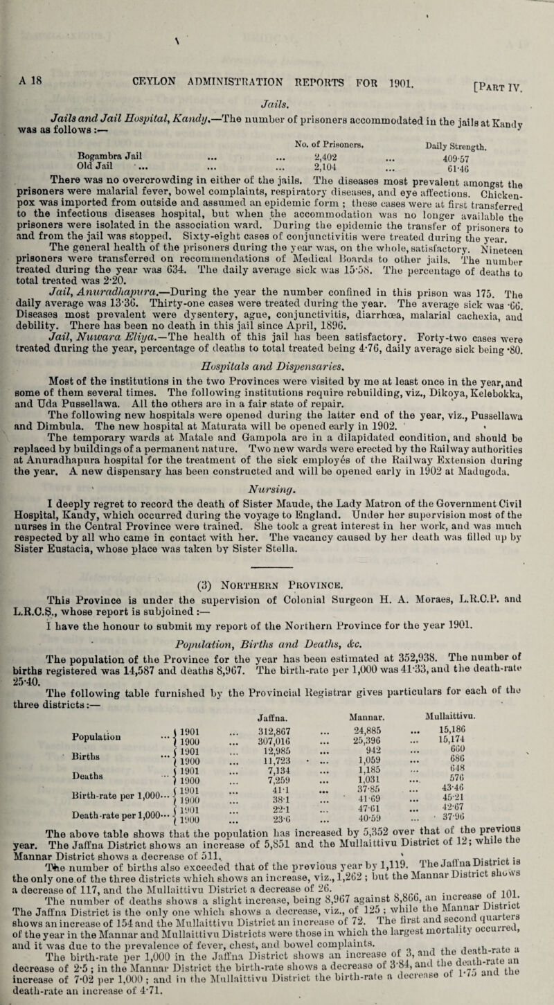 [Part IV. Jails. Jails and Jail Hospital, Kandy.—The number of prisoners accommodated in the jails at Kami v was as follows :— ' No. of Prisoners. Daily Strength. Bogambra Jail ... ... 2,402 ... 409-57 Old Jail -... ... ... 2,104 ... 61-46 There was no overcrowding in either of the jails. The diseases most prevalent amongst the prisoners were malarial fever, bowel complaints, respiratory diseases, and eye affections. Chicken- pox was imported from outside and assumed an epidemic form ; these cases were at first transferred to the infectious diseases hospital, but when the accommodation was no longer available the prisoners were isolated in the association ward. During the epidemic the transfer of prisoners to and from the jail was stopped. Sixty-eight cases of conjunctivitis were treated during the year. The general health of the prisoners during the year was, on the whole, satisfactory. Nineteen prisoners were transferred on recommendations of Medical Boards to other jails. The number treated during the year was C34. The daily average sick was 15-58. The percentage of deaths to total treated was 2-20. Jail, Anuradhapnra.—During the year the number confined in this prison was 175. The daily average was 13-36. Thirty-one cases were treated during the year. The average sick was -66. Diseases most prevalent were dysentery, ague, conjunctivitis, diarrhoea, malarial cachexia and debility. There has been no death in this jail since April, 1896. Jail, Nuwara Eliya.—The health of this jail has been satisfactory. Forty-two cases were treated during the year, percentage of deaths to total treated being 4-76, daily average sick being *80. Hospitals and Dispensaries. Most of the institutions in the two Provinces were visited by me at least once in the year, and some of them several times. The following institutions require rebuilding, viz., Dikoya, Kelebokka, and Uda Pussellawa. All the others are in a fair state of repair. The following new hospitals were opened during the latter end of the year, viz., Pussellawa and Dimbula. The new hospital at Maturata will be opened early in 1902. ' The temporary wards at Matale and Gampola are in a dilapidated condition, and should be replaced by buildings of a permanent nature. Two new wards were erected by the Railway authorities at Anuradhapura hospital for the treatment of the sick employes of the Railway Extension during the year. A new dispensary has been constructed and will be opened early in 1902 at Madngodu. ' Nursing. I deeply regret to record the death of Sister Maude, the Lady Matron of the Government Civil Hospital, Kandy, which occurred during the voyage to England. Under her supervision most of the nurses in the Central Province were trained. She took a great interest in her work, and was much respected by all who came in contact with her. The vacancy caused by her death was tilled up by Sister Eustacia, whose place was taken by Sister Stella. (3) Northern Province. This Province is under the supervision of Colonial Surgeon H. A. Moraes, L.R.C.P. and L.R.C.S., whose report is subjoined :— I have the honour to submit my report of the Northern Province for the year 1901. Population, Births and Deaths, dec. The population of the Province for the year has been estimated at 352,938. The number of births registered was 14,587 and deaths 8,967. The birth-rate per 1,000 was 41-33, and the death-rate 25*40. The following table furnished by the Provincial Registrar gives particulars for each of the three districts:— Population Births Deaths Birth-rate per 1,000- Death-rate per 1,000- Jaffna. Mannar. 1901 312,867 24,885 1900 307,016 25,396 1901 12,985 942 1900 11,723 • ... 1,059 1901 7,134 1,185 1900 7,259 1,031 1901 41-1 37-85 1900 38-1 • 4169 1901 22-1 47-61 1900 23-6 40-59 Mullaittivu. 15,186 15,174 660 686 648 576 43-46 45-21 42-67 • 37-96 The above table shows that the population has increased by 5,352 over that of the previous year. The Jaffna District shows an increase of 5,851 and the Mullaittivu District of 12; w i e t Mannar District shows a decrease of 511. ' , - The number of births also exceeded that of the previous year by 1,119. I he , the only one of the three districts which shows an increase, viz., 1,262 ; but the Mannar 1 is nc s o\ s a decrease of 117, and the Mullaittivu District a decrease of 26. . . f 101 The number of deaths shows a slight increase, being 8,967 against 8,860, an increase oi xvi. The Jaffna District is the only one which shows a decrease, viz., of 125 ; while the Mannar shows an increase of 154 and the Mullaittivu District an increase of 72. lhe first and seconc q 1 of the year in the Mannar and Mullaittivu Districts were those in which the largest mortality occuuc , and it was due to the prevalence of fever, chest, and bowel complaints. .v ~j.ft .. The birth-rate per 1,000 in the Jaffna District shows an increase of 3, an L , . - decrease of 2*5 ; in increase of 7-02 per death-rate an increase of 4*71. te per 1,000 in the Jaffna District shows an increase m o, the Mannar District the birth-rate shows a decrease of 384, am t r 1,000; and in the Mullaittivu District the birth-rate a decrease ot 1 to a