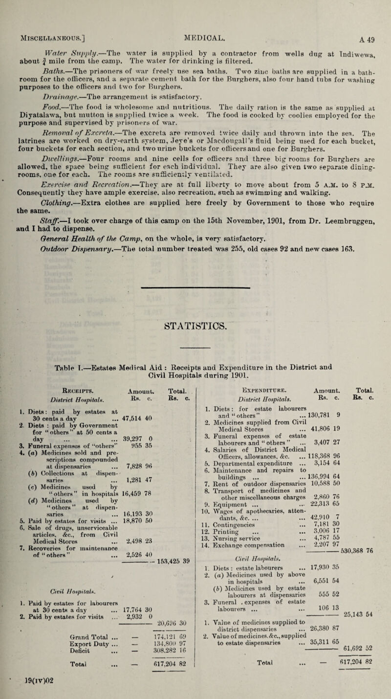 Water Supply.—The water is supplied by a contractor from wells dug at Indiwewa, about mile from the camp. The water for drinking is filtered. Baths.—The prisoners of war freely use sea baths. Two zinc baths are supplied in a bath¬ room for the officers, and a separate cement bath for the Burghers, also four hand tubs for washing purposes to the officers and two for Burghers. Drainage.—The arrangement is satisfactory. Food.—The food is wholesome and nutritious. The daily ration is the same as supplied at Diyatalawa, but mutton is supplied twice a week. The food is cooked by coolies employed for the purpose and supervised by prisoners of war. Removal of Excreta.—The excreta are removed twice daily and thrown into the sea. The latrines are worked on dry-earth system, Jeye’s or Macdougall’s fluid being used for each bucket, four buckets for each section, and two urine buckets for officers and one for Burghers. Dwellings.—Four rooms and nine cells for officers and three big rooms for Burghers are allowed, the space being sufficient for each individual. They are also given two separate dining¬ rooms. one for each. The rooms are sufficiently ventilated. Exercise and Recreation.—They are at full liberty to move about from 5 a.m. to 8 pal Consequently they have ample exercise, also recreation, such as swimming and walking. Clothing.—Extra clothes are supplied here freely by Government to those who require the same. Staff.—I took over charge of this camp on the 15th November, 1901, from Dr. Leembruggen, and I had to dispense. < General Health of the Camp, on the whole, is very satisfactory. Outdoor Dispensary.—The total number treated was 255, old cases 92 and new cases 163. STATISTICS. Table 1.—Estates Medical Aid : Receipts and Expenditure in the District and Civil Hospitals during 1901. Receipts. District Hospitals. Amount. Rs. c. Total. Rs. c. 1. Diets: paid by estates at 30 cents a dav ... 47,514 40 2. Diets : paid by Government for “ others ” at 50 cents a day ... ... 39,297 0 3. Funeral expenses of “others” 955 35 4. (a) Medicines sold and pre¬ scriptions compounded at dispensaries ... 7,828 98 (6) Collections at dispen¬ saries ... 1,281 47 (c) Medicines used by “others” in hospitals 16,459 78 (d) Medicines used by “ others ” at dispen¬ saries ... 16,193 30 5. Paid by estates for visits ... 18,870 50 6. Salo of drugs, unserviceable articles. &c., from Civil Medical Stores ... 2,498 23 7. Recoveries for maintenance of “ others ” ... 2,526 40 Civil Hospitals. 1. Paid by estates for labourers at 30 cents a day 2. Paid by estates for visits Grand Total Export Duty Deficit Total 153.425 39 17,764 30 2,932 0 20,696 30 — 174.121 69 — 134,800 97 — 308,282 16 — 617,204 82 Expenditure. District Hospitals. 1. Diets: for estate labourers and “others” 2. Medicines supplied from Civil Medical Stores 3. Funeral expenses of estate labourers and “ others ” 4. Salaries of District Medical Officers, allowances, &c. 5. Departmental expenditure ... 6. Maintenance and repairs to buildings ... 7. Rent of outdoor dispensaries 8. Transport of medicines and other miscellaneous charges 9. Equipment ... 10. Wages of apothecaries, atten¬ dants, &c. ... 11. Contingencies 12. Printing 13. Nursing service 14. Exchange compensation Amount. Civil Hospitals. 1. Diets : estate labourers 2. (a) Medicines used by above in hospitals (b) Medicines used by estate labourers at dispensaries 3. Funeral . expenses of estate labourers ... 1. Value of medicines supplied to district dispensaries 2. Value of medicines, &c., supplied to estate dispensaries Rs. c. 130,781 9 41,806 19 3,407 27 118,368 96 3,154 64 136,994 64 10,588 50 2,860 76 22,313 65 42,910 7 7,181 30 3,006 17 4,787 55 2,207 97 17,930 35 6,551 54 555 52 106 13 26,380 87 35,311 65 Total. Rs. c. 530,368 76 25,143 54 61.692 52 Total — 617,204 82