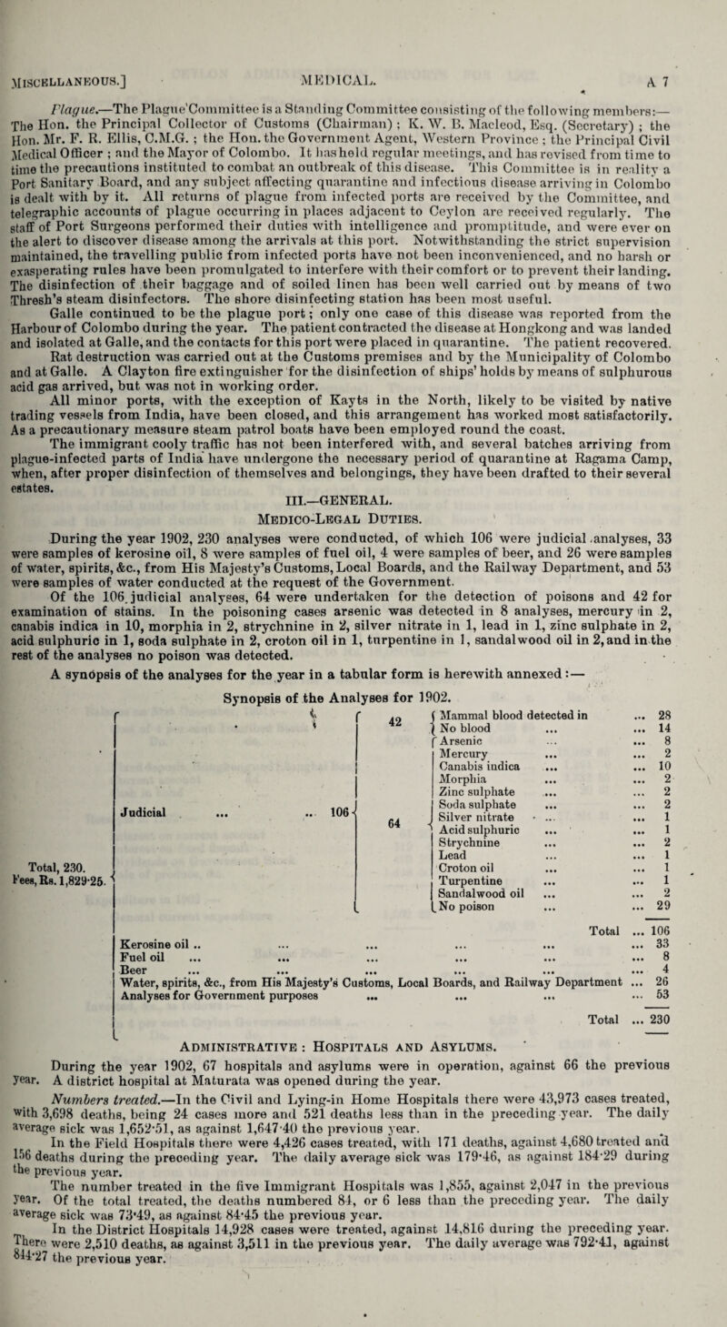 4 Plague.—The Plague'Committee is a Standing Committee consisting of the following members:— The Hon. the Principal Collector of Customs (Chairman) ; K. W. B. Macleod, Esq. (Secretary) ; the Hon. Mr. F. R. Ellis, C.M.G. ; the Hon. the Government Agent, Western Province ; the Principal Civil Medical Officer ; and the Mayor of Colombo. It has held regular meetings, and has revised from time to time the precautions instituted to combat an outbreak of this disease. This Committee is in reality a Port Sanitary Board, and any subject affecting quarantine and infectious disease arriving in Colombo is dealt with by it. All returns of plague from infected ports are received by the Committee, and telegraphic accounts of plague occurring in places adjacent to Ceylon are received regularly. The staff of Port Surgeons performed their duties with intelligence and promptitude, and were ever on the alert to discover disease among the arrivals at this port. Notwithstanding the strict supervision maintained, the travelling public from infected ports have not been inconvenienced, and no harsh or exasperating rules have been promulgated to interfere with their comfort or to prevent their landing. The disinfection of their baggage and of soiled linen has been well carried out by means of two Thresh’s steam disinfectors. The shore disinfecting station has been most useful. Galle continued to be the plague port; only one case of this disease was reported from the Harbour of Colombo during the year. The patient contracted the disease at Hongkong and was landed and isolated at Galle, and the contacts for this port were placed in quarantine. The patient recovered. Rat destruction was carried out at the Customs premises and by the Municipality of Colombo and at Galle. A Clayton fire extinguisher for the disinfection of ships’ holds by means of sulphurous acid gas arrived, but was not in working order. All minor ports, with the exception of Kayts in the North, likely to be visited by native trading vessels from India, have been closed, and this arrangement has worked most satisfactorily. As a precautionary measure steam patrol boats have been employed round the coast. The immigrant cooly traffic has not been interfered with, and several batches arriving from plague-infected parts of India have undergone the necessary period of quarantine at Ragama Camp, when, after proper disinfection of themselves and belongings, they have been drafted to their several estates. III.—GENERAL. Medico-Legal Duties. During the year 1902, 230 analyses were conducted, of which 106 were judicial .analyses, 33 were samples of kerosine oil, 8 were samples of fuel oil, 4 were samples of beer, and 26 were samples of water, spirits, &c., from His Majesty’s Customs, Local Boards, and the Railway Department, and 53 were samples of water conducted at the request of the Government. Of the 106. judicial analyses, 64 were undertaken for the detection of poisons and 42 for examination of stains. In the poisoning cases arsenic was detected in 8 analyses, mercury in 2, canabis indica in 10, morphia in 2, strychnine in 2, silver nitrate in 1, lead in 1, zinc sulphate in 2, acid sulphuric in 1, soda sulphate in 2, croton oil in 1, turpentine in 1, sandalwood oil in 2, and in the rest of the analyses no poison was detected. A synopsis of the analyses for the year in a tabular form is herewith annexed: — Synopsis of the Analyses for 1902. Total, 230. Fees, Rs. 1,829*25- ’ i Judicial 42 106 ^ 64 Mammal blood detected in No blood Arsenic Mercury Canabis indica Morphia Zinc sulphate Soda sulphate Silver nitrate ' Acid sulphuric Strychnine Lead Croton oil Turpentine Sandalwood oil No poison Kerosine oil .. Fuel oil ... ... ... ... ... Beer ... ... ... ... ... Water, spirits, &c., from His Majesty’s Customs, Local Boards, and Railway Department Analyses for Government purposes ... ... 28 ... 14 ... 8 ... 2 ... 10 ... 2 ... 2 ... 2 ... 1 ... 1 ... 2 ... 1 ... 1 ... 1 ... 2 ... 29 Total ... 106 ... 33 ... 8 4 26 53 • •• • • • Total ... 230 Administrative : Hospitals and Asylums. During the year 1902, 67 hospitals and asylums were in operation, against 66 the previous year. A district hospital at Maturata was opened during the year. Numbers treated.—In the Civil and Lying-in Home Hospitals there were 43,973 cases treated, with 3,698 deaths, being 24 cases more and 521 deaths less than in the preceding year. The daily average sick was 1,652*51, as against 1,647*40 the previous year. In the Field Hospitals there were 4,426 cases treated, with 171 deaths, against 4,680 treated and 1^6 deaths during the preceding year. The daily average sick was 179*46, as against 184*29 during the previous year. The number treated in the five Imoiigrant Hospitals was 1,855, against 2,047 in the previous year. Of the total treated, the deaths numbered 84, or 6 less than the preceding year. The daily average sick was 73*49, as against 84*45 the previous year. In the District Hospitals 14,928 cases were treated, against 14,816 during the preceding year. There were 2,510 deaths, as against 3,511 in the previous year. The daily average was 792*41, against ®14*27 the previous year.