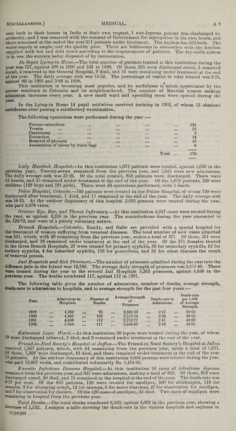 pent, back to their homes in India at their own request, 1 non-leprous patient was discharged bv authority, and 1 was removed with the consent of Government for segregation in his own house, and there remained at the end of the year 311 patients under treatment. The Asylum has M2 beds. The water supply is ample, and the quality pure. There are bathrooms in connection with the Asylum supplied with hot and cV>ld water according to the requirements of patients. The dry-earth system is in use, the excreta being disposed of by incineration. De Soysa Lying-in Home.—The total number of patients treated at this institution during the year was 737, against 499 in 1901 and 163 in 1890. Of these, 695 were discharged cured, 2 removed cured, 4 removed to the General Hospital, 9 died, and 16 were remaining under treatment at the end of the year. The daily average sick was 15*52. The percentage of deaths to total treated was 1*25, against *80 in 1.901 ami 3*08 in 1890. # This institution is becoming most popular, and its usefulness is much appreciated by the poorer residents in Colombo and its neighbourhood. The number of Moorish women seeking admission increases every year. A new small ward and operating room were opened during the year. In the Lying-in Home 14 pupil midwives received training in 1902, of whom 13 obtained certificates after passing a satisfactory examination. The following operations were performed during the year Forceps extractions Version Craniotomy Evacuation ... Removal of placenta Acceleration of labour by water bags Total 124 19 3 14 10 8 178 Lady Havelock Hospital.—In this institution 1,072 patients were treated, against 1,030 in the previous year. Twenty-seven remained from the previous year, and 1,045 were new admissions. The daily average sick was 31*26. Of the total treated, 958 patients were discharged. There were 83 deaths, and 31 remained under treatment at the end of the year. Of the 1,072 patients, 320 were children (129 boys and 19L girls). There were 40 operations performed, with 1 death. Police Hospital, Colombo.—740 patients were treated in the Police Hospital, of whom 728 were discharged after treatment, 1 died, and 11 remained at the end of the year. The daily average sick was 16*23. At the outdoor dispensary of this hospital 2,095 persons were treated during the year, who paid 2,478 visits. Grenier Eye, Ear, and, Throat Infirmary.—At this institution 4,927 cases were treated during the year, as against 4,336 in the previous year. The contributions during the year amounted to Rs. 124*72, and were of a purely voluntary nature. Branch Hospitals.—Colombo, Kandy, and Galle are provided with a special hospital for the treatment of women suffering from venereal diseases. The total number of new cases admitted was 351, which, with 20 remaining from the previous year, makes a total of 371. Of these, 351 were discharged, and 18 remained under treatment at the end of the year. Of the 371 females treated in the three Branch Hospitals, 27 were treated for primary syphilis, 68 for secondary syphilis, 62 for tertiary syphilis, 4 for inherited syphilis, 156 for gonorrhoea, and 54 for other diseases the result of venereal poison. Jail Hospitals and Sick Prisoners.—The number of prisoners admitted during the year into the different jails in the Island was 12,766. The average daily strength of prisoners was 2,656*40. There were treated during the year in the several Jail Hospitals 5,363 prisoners, against 4,638 in the previous year. The deaths numbered 117, against 112 in 1901. The following table gives the number of admissions, number of deaths, average strength, death-rate to admissions to hospitals, and to average strength for the past four years :— Year. Admissions to Number of Average Strength of Prisoners. Death-rate to Death-rate per 1,000 of Average Strength. Hospitals. Deaths. C Admissions. 1899 ... 4,362 95 2,591*53 2*17 36*65 1900 ... 4,465 102 2,515*14 2*28 40*55 1901 ... 4,638 112 2,752*71 2*41 40*69 1902 5.363 117 2,656*40 2*18 44*05 Kalmunai Leper Ward.—At this institution 30 lepers were treated during the year, of whom 19 were discharged relieved, 2 died, and 9 remained under treatment at the end of the year. Friend-in-Need Society's Hospital at Jaffna;.—The Friend-in-Need Society’s Hospital at Jaffna received 1,567 patients, which, with 64 remaining from the previous year, made a total of 1,631. Of these, 1,509 were discharged, 49 died, and there remained under treatment at the end of the year 73 patients. At the outdoor dispensary of this institution 8,056 persons were treated during the year, who paid 15,067 visits, and contributed voluntarily Rs. 1,474*83. Kanatla Infectious Diseases Hospital.—At this institution 1(5 cases of infectious diseases remained from the previous year, and 837 wore admissions, making a total of 853. Of these, 802 were discharged cured, 40 died, and 11 remained in the hospital at the end of the year. The death-rate was 8*77 per cent. Of the 853 patients, 120 were treated for smallpox, 560 for chiclcenpox, 118 for measles, 3 for whooping cough, 12 for mumps, 6 for acute diarrhoea, 27 for observation for smallpox, and 7 for observation for cholera. Of the 120 cases of smallpox, 32 died. Two cases of smallpox were remaining in hospital from tho previous year. Tota.l Deaths.—Tho total deaths numbered 6,560, against 8,092 in tho previous year, showing a decrease of 1,532. I subjoin a table showing the death-rate in tho various hospitals and asylums in 11(IV)03