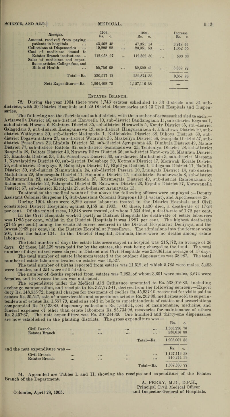 Receipts. 1903. Rs. c. 1904. Rs. c. Increase. Rs. c. Amount received from paying patients in hospitals 43,402 48 47,351 14 3,948 66 Collections at Dispensaries Cost of medicines issued to 19,298 98 20,351 53 1,052 55 Estates Branch institutions ... Sales of medicines and super- 112,058 97 112,562 30 503 33 fluous articles, College fees, and Bills of Health 55,756 69 59,609 41 3,852 72 Total—Rs. 230,517 12 239,874 38 9,357 26 Nett Expenditure—Rs. 1,064,408 73 1,127,116 38 _ Estates Branch. 72. Daring the year 1904 there were 1,743 estates scheduled to 33 districts and 31 sub¬ districts, with 20 District Hospitals and 29 District Dispensaries and 13 Civil Hospitals and Dispen¬ saries. The following are the districts and sub-districts, with the number of estatesscheduled to each:— Avisawella District 46, sub-district Hanwella 10, sub-district Bandaragama 11, sub-district Ragama 1, sub-district Horana 6, Kalutara District 35, sub-district Horawella 5, Kandy District 65, sub-district Galagedara 9, sub-district Kadugannawa 19, sub-district Hanguranketa 4, Elkaduwa District 20, sub¬ district Wattegama 30, sub-district Madugoda 1, Kellebokka District 38, Dikoya District 60, sub¬ district Bogawantalawa 27, sub-district Watawala 36, Maskeliya District 66, Gampola District 57, sub¬ district Pussellawa 32, Lindula District 53, sub-district Agrapatana 43, Dimbula District 49, Matale District 77, sub-district Rattota 32, sub-district Gammaduwa 25, Teldeniya District 28, sub-district Rangalla 28, Deltota District 42, Nuwara Eliya District 36, sub-district Nanu-oya 18, Maturata District 25, Ramboda District 33, Uda Pussellawa District 30, sub-district Mulhalkele 3, sub-district Maspana 1, Nawalapitiya District 60, sub-district Dolosbage 29, Kotmale District 17, Morawak Korale District 26, sub-district Deniyaya 8, Balapitiya District 17, Elpitiya District 1, Udugama District 17, Badulla District 50, sub-district Namunukula 24, sub-district Passara 10, Lunugala District 14, sub-district Madulsima 29, Monaragala District 11, Haputale District 17, sub-district Bandarawela 8, sub-district Haldummulla 23, sub-district Koslanda 27, Kurunegala District 49, sub-district Rambukkana 3, Ratnapura District 22, Balangoda District 39, Rakwana District 23, Kegalla District 27, Karawanella District 67, sub-district Kitulgala 19, sub-district Aranayaka 13. To attend to the medical wants of the above the following officers were employed :—Deputy Assistant Colonial Surgeons 15, Sub-Assistant Colonial Surgeons 10 (1 vacant), and Apothecaries 28. During 1904 there were 8,299 estate labourers treated in the District Hospitals and Civil constituted District Hospitals, against 9,158 in 1903. Of these, 1,430 died, a death-rate of 17*23 per cent. Of the mixed races, 19,848 were treated, of whom 1,534 died, a death-rate of 7*72 per cent. In the Civil Hospitals worked partly as District Hospitals the death-rate of estate labourers was 17*95 per cent., whilst in the District Hospitals it was 16*97 per cent. The highest death-rate (27*45 per cent.) among the estate labourers occurred in the District Hospital at Deniyaya, and the lowest (9*69 per cent.) in the District Hospital at Pussellawa. The admissions into the former were 204, into the latter 124. In the District Hospital, Dimbula, there were no deaths among estate labourers. The total number of days the estate labourers stayed in hospital was 215,172, an average of 26 days. Of these, 145,139 were paid for by the estates, the rest being charged to the fund. The total number of days mixed races stayed in District and Civil Hospitals was 259,361,an average of 13 days. The total number of estate labourers treated at the outdoor dispensaries was 38,987. The total number of estate labourers treated on estates was 10,527. The total number of births reported from estates was 11,519, of which 5,785 were males, 5,483 were females, and 251 were still-births. The number of deaths reported from estates was 7,283, of whom 3,601 were males, 3,674 were females, and in 8 cases the sex was not stated. The expenditure under the Medical Aid Ordinance amounted to Rs. 538,016*80, including exchange compensation, and receipts to Rs. 327,772*41, derived from the following sources :—Export duty Rs. 148,555*72, hospital charges for treatment of coolies Rs. 45,937*10, recovered for visits paid to estates Rs. 20,547, sale of unserviceable and superfluous articles Rs. 202*08, medicines sold to superin¬ tendents of estates Rs. 1,557*79, medicins sold in bulk to superintendents of estates and prescriptions compounded Rs. 10,133*82, dispensary collections Rs. 1,646*31, cost of maintenance, medicine, and funeral expenses of other than estate labourers Rs. 95,734*92, recoveries for maintenance of others Rs. 3,457*67. The nett expenditure was Rs. 210,244*39. One hundred and thirty-one dispensaries are now established in the planting districts. The gross expenditure was — Rs. c. 1,366,990 76 538,016 80 1,905,007 56 Rs. c. 1,127,116 38 210,244 39 1,337,360 77 Civil Branch Estates Branch • • • • •• Total—Rs. and the nett expenditure was Civil Branch Estates Branch Total—Rs. 74. Appended are Tables I. and Branch of the Department. II. showing the receipts and expenditure of the Estates A. PERRY, M.D., D.P.H., Principal Civil Medical Officer