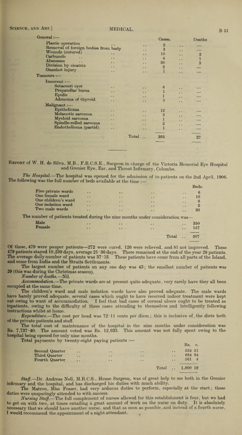 B 51 General:— Cases. Deaths Plastic operation 2 Removal of foreign bodies from body 3 Wounds (sutured) 10 9 Carbuncle 4 1 o Abscesses 30 Division by cicatrix 2 o Gunshot injury 1 Tumours :— Innocent :— Setaceori cyst 6 Prepatellar bursa 1 Epulis 1 Adenoma of thyroid 5 Malignant :— Epithelioma 12 Melanotic sarcoma 3 Myeloid sarcoma 1 Spindle-celled sarcoma 2 Endothelioma (partid) 1 — Total .. 393 27 Report of W. H. de Silva, M.B., F.R.C.S.E., Surgeon in charge of the Victoria Memorial Eye Hospital and Grenier Eye, Ear, and Throat Infirmary, Colombo. The Hospital.—The hospital was opened for the admission of in-patients on the 2nd April, 1906. I he following was the full number of beds available at the time :— Beds. Five private wards .. .. .. .. 6 One female ward . . .. ,. .. 10 One children’s ward .. .. .. .. 6 One isolation ward .. .. .. .. 2 Two male wards .. .. .. .. 20 The number of patients treated during the nine months under consideration was— Male .. .. .. 350 Female .. .. .. 157 Total .. 507 Of these, 479 were pauper patients—272 were cured, 126 were relieved, and 81 not improved. These 479 patients stayed 10,239 days, average 21 • 36 days. There remained at the end of the year 28 patients. The average daily number of patients was 37’ 35. These patients have come from all parts of the Island, and some from India and the Straits Settlements. The largest number of patients on any one day was 43; the smallest number of patients was 29 (this was during the Christmas season). Number of deaths.—Nil. Accommodation.—The private wards are at present quite adequate, very rarely have they all been occupied at the same time. The children’s ward and male isolation wards have also proved adequate. The male wards have barely proved adequate, several cases which ought to have received indoor treatment were kept out owing to want of accommodation. I feel that bad cases of corneal ulcers ought to be treated as inpatients, owing to the difficulty of these cases attending to themselves and intelligently following instructions whilst at home. Expenditure.—The cost per head was 72’11 cents per diem ; this is inclusive of the diets both of the private patients and staff. The total cost of maintenance of the hospital in the nine months under consideration was Rs. 7,737‘40. The amount voted was Rs. 12,933. This amount was not fully spent owing to the hospital being opened for only nine months. Total payments by twenty-eight paying patients :— Rs. c. Second Quarter .. .. .. . • 554 51 Third Quarter .. .. .. 684 64 Fourth Quarter .. .. .. • • 561 4 Total .. 1,800 19 Staff.—Dr. Andreas Nell, M.R.C.S., House Surgeon, was of great help to me both in the Grenier infirmary and the hospital, and has discharged his duties with much ability. The Matron, Miss Fraser, had very arduous duties to perform, especially at the start; these duties were unsparingly attended to with success. Nursing Staff.—The full complement of nurses allowed for this establishment is four, but we had to get on with two, at times entailing a great amount of work on the nurse on duty. It is absolutely necessary that we should have another nurse, and that as soon as possible, and instead of a fourth nurse, I would recommend the appointment of a night attendant.