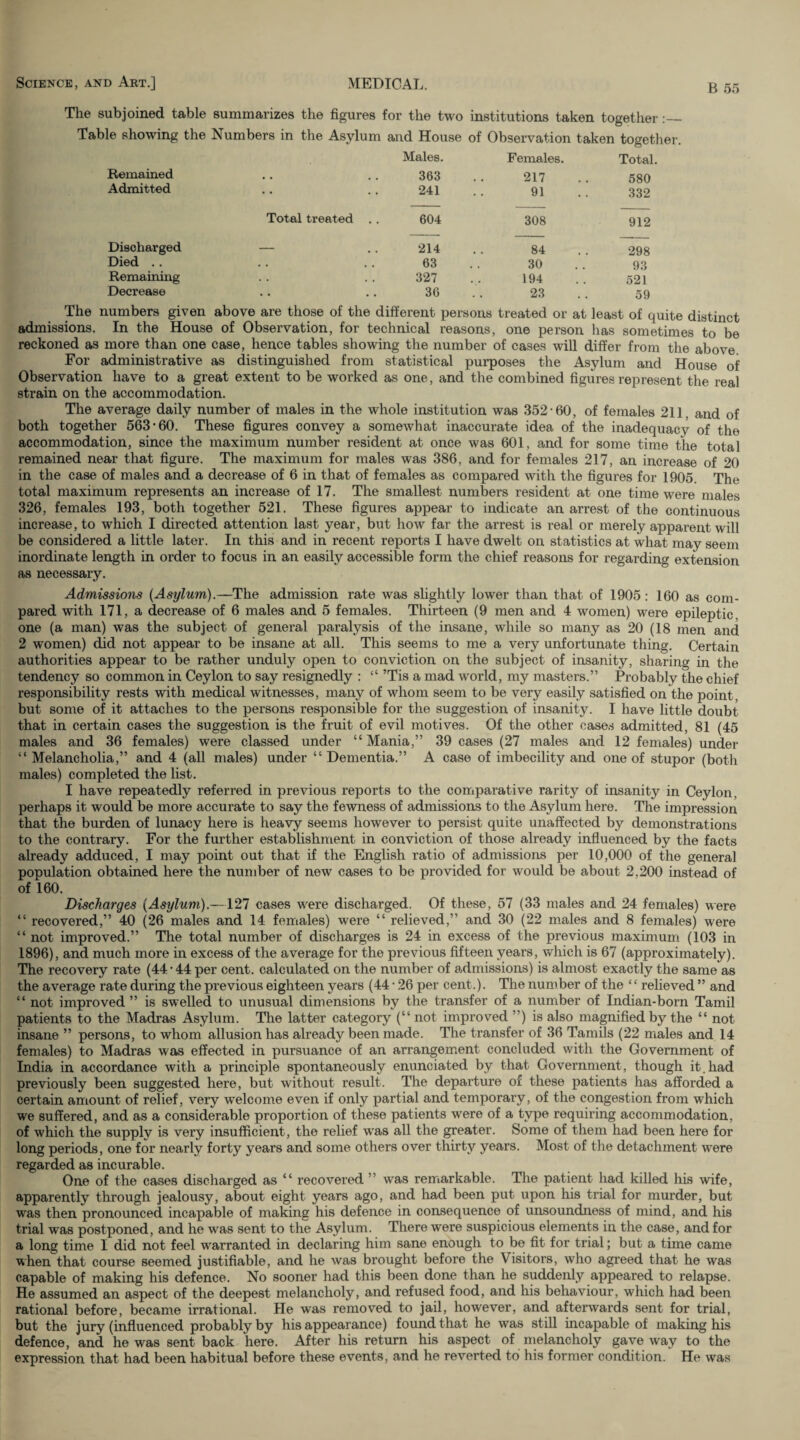 The subjoined table summarizes the figures for the two institutions taken together Table showing the Numbers in the Asylum and House of Observation taken together. Males. Females. Total. Remained • • • • 363 217 580 Admitted .. 241 91 332 Total treated .. 604 308 912 Discharged — 214 84 298 Died .. • • 63 30 93 Remaining . . 327 194 521 Decrease • • 36 23 59 The numbers given above are those of the different, persons treated or at least of quite distinct admissions. In the House of Observation, for technical reasons, one person has sometimes to be reckoned as more than one case, hence tables showing the number of cases will differ from the above For administrative as distinguished from statistical purposes the Asylum and House of Observation have to a great extent to be worked as one, and the combined figures represent the real strain on the accommodation. The average daily number of males in the whole institution was 352-60, of females 211, and of both together 563-60. These figures convey a somewhat inaccurate idea of the inadequacy of the accommodation, since the maximum number resident at once was 601, and for some time tiie total remained near that figure. The maximum for males was 386, and for females 217, an increase of 20 in the case of males and a decrease of 6 in that of females as compared with the figures for 1905. The total maximum represents an increase of 17. The smallest numbers resident at one time were males 326, females 193, both together 521. These figures appear to indicate an arrest of the continuous increase, to which I directed attention last year, but how far the arrest is real or merely apparent will be considered a little later. In this and in recent reports I have dwelt on statistics at what may seem inordinate length in order to focus in an easily accessible form the chief reasons for regarding extension as necessary. Admissions {Asylum).—The admission rate was slightly lower than that of 1905: 160 as com¬ pared with 171, a decrease of 6 males and 5 females. Thirteen (9 men and 4 women) were epileptic, one (a man) was the subject of general paralysis of the insane, while so many as 20 (18 men and 2 women) did not appear to be insane at all. This seems to me a very unfortunate thing. Certain authorities appear to be rather unduly open to conviction on the subject of insanity, sharing in the tendency so common in Ceylon to say resignedly : “ ’Tis a mad world, my masters.” Probably the chief responsibility rests with medical witnesses, many of whom seem to be very easily satisfied on the point, but some of it attaches to the persons responsible for the suggestion of insanity. I have little doubt that in certain cases the suggestion is the fruit of evil motives. Of the other cases admitted, 81 (45 males and 36 females) were classed under “ Mania,” 39 cases (27 males and 12 females) under “ Melancholia,” and 4 (all males) under “Dementia.” A case of imbecility and one of stupor (both males) completed the list. I have repeatedly referred in previous reports to the comparative rarity of insanity in Ceylon, perhaps it would be more accurate to say the fewness of admissions to the Asylum here. The impression that the burden of lunacy here is heavy seems however to persist quite unaffected by demonstrations to the contrary. For the further establishment in conviction of those already influenced by the facts already adduced, I may point out that if the English ratio of admissions per 10,000 of the general population obtained here the number of new cases to be provided for would be about 2,200 instead of of 160. Discharges {Asylum).—127 cases were discharged. Of these, 57 (33 males and 24 females) were “ recovered,” 40 (26 males and 14 females) were “ relieved,” and 30 (22 males and 8 females) were “ not improved.” The total number of discharges is 24 in excess of the previous maximum (103 in 1896), and much more in excess of the average for the previous fifteen years, which is 67 (approximately). The recovery rate (44 • 44 per cent, calculated on the number of admissions) is almost exactly the same as the average rate during the previous eighteen years (44 • 26 per cent.). The number of the ‘£ relieved ” and “ not improved ” is swelled to unusual dimensions by the transfer of a number of Indian-born Tamil patients to the Madras Asylum. The latter category (“ not improved ”) is also magnified by the “ not insane ” persons, to whom allusion has already been made. The transfer of 36 Tamils (22 males and 14 females) to Madras was effected in pursuance of an arrangement concluded with the Government of India in accordance with a principle spontaneously enunciated by that Government, though it.had previously been suggested here, but without result. The departure of these patients has afforded a certain amount of relief, very welcome even if only partial and temporary, of the congestion from which we suffered, and as a considerable proportion of these patients were of a type requiring accommodation, of which the supply is very insufficient, the relief wras all the greater. Some of them had been here for long periods, one for nearly forty years and some others over thirty years. Most of the detachment were regarded as incurable. One of the cases discharged as “ recovered ” was remarkable. The patient had killed his wife, apparently through jealousy, about eight years ago, and had been put upon his trial for murder, but was then pronounced incapable of making his defence in consequence of unsoundness of mind, and his trial was postponed, and he was sent to the Asylum. There were suspicious elements in the case, and for a long time I did not feel warranted in declaring him sane enough to be fit for trial; but a time came when that course seemed justifiable, and he was brought before the Visitors, who agreed that he was capable of making his defence. No sooner had this been done than he suddenly appeared to relapse. He assumed an aspect of the deepest melancholy, and refused food, and his behaviour, which had been rational before, became irrational. He was removed to jail, however, and afterwards sent for trial, but the jury (influenced probably by his appearance) found that he was still incapable of making his defence, and he was sent back here. After his return his aspect of melancholy gave way to the expression that had been habitual before these events, and he reverted to his former condition. He was