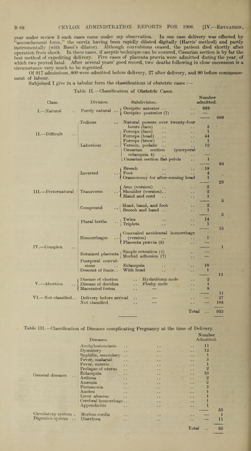 year under review 5 such cases came under my observation. In one case delivery was effected by “accouchement force,” the cervix having been rapidly dilated digitally (Harris’ method) and partly instrumentally (with Bossi’s dilator). Although convulsions ceased, the patient died shortly after operation from shock. In these cases, if aseptic technique can be ensured, Caesarian section is by far the best method of expediting delivery. Five cases of placenta prsevia were admitted during the year, of which two proved fatal. After several years’ good record, two deaths following in close succession is a circumstance very much to be regretted. Of 917 admissions, 800 were admitted before delivery, 27 after delivery, and 90 before commence¬ ment of labour. Subjoined I give in a tabular form the classifications of obstetric cases :— Table II.—Classification of Obstetric Cases. Number Class. Division. Subdivision. admitted. I.—Natural n , „ ,_, \ Occipito anterior .. me \ 11a a .. Occipito posterior (7) 669 669 Tedious Natural powers over twenty-four hours (face) 5 II.—Difficult .. < Forceps (face) Forceps (head) 1 44 Forceps (brow) 1 1 Laborious .. < Version, podalic Caesarian section (puerperal 12 eclampsia 4) — [ Caesarian section flat pelvis 1 64 Breech 18 /Inverted .. < Foot 4 l Craneotomy for after-coming head 1 23 Arm (version) 2 III.—Preternatural Transverse .. s Shoulder (version).. 2 Hand and cord 1 £ Compound .. ^ Head, hand, and foot 2 o Breech and hand .. 1 Q • Plural births Twins Triplets 14 1 t> 15 Concealed accidental hemorrhage Hemorrhages .. < (version) 1 Placenta praevia (5) — ■ IV.—Complex Retained placenta Puerperal convul- Simple retention (2) Morbid adhesion (7) — 1 sions Eclampsia 10 Descent of funis.. With head 1 11 i Disease of chorion V.—Abortion .. < Disease of decidua .. Hydatiform mole 2 .. Fleshy mole 1 Macerated foetus .. — 8 11 27 VI.—Not classified.. Delivery before arrival .. — _ Not classified . . - — 104 Total .. 933 Table III.—Classification of Diseases complicating Pregnancy at the time of Delivery. Number Diseases. Admitted General diseases Anchylostomiasis Dysentery Sypliilis, secondary Fever, malarial Fever, enteric Prolapse of uterus Eclampsia Asthma Anaemia Pneumonia Ascites Liver abscess Cerebral hemorrhage Appendicitis 11 12 1 5 1 2 10 2 2 3 1 1 1 1 — 53 — 1 — 11 Circulatory system . Digestive system .. Morbus cordis Diarrhoea