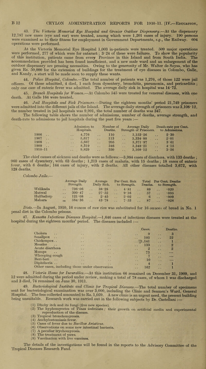 43. The Victoria Memorial Eye Hospital and Grenier Outdoor Dispensary.—At the dispensary 12,787 new cases (eye and ear) were treated, among which were 1,201 cases of injury. 190 persons were examined as to their fitness for employment in Government Departments, e.g., the Railway. 004 operations were performed. At the Victoria Memorial Eye Hospital 1,003 in-patients were treated. 509 major operations were performed, 277 of which were for cataract; 3'24 of these were failures. To show the popularity of this institution, patients came from every Province in this Island and from South India. The accommodation provided has been found insufficient, and a new male ward and an enlargement of the outdoor dispensary are pressing necessities. Owing to the generosity of Mr. Walter de Soysa, who has given Rs. 50,000 for the extension of buildings for the treatment of eye diseases in Colombo, Galle, and Kandy, a start will be made soon to supply these wants. 44. Police Hospital, Colombo.—The total number of patients was 1,276, of those 122 were jail officers. Of those admitted, 4 died, 1 each from dysentery, bronchitis, pneumonia, and pericarditis ; only one case of enteric fever was admitted. The average daily sick in hospital was 14-72. 45. Branch Hospitals for Women.—At Colombo 545 were treated for venereal diseases, with one death. At Galle 164 were treated. 46. Jail Hospitals and Sick Prisoners.—During the eighteen months’ period 21,749 prisoners were admitted into the different jails of the Island. The average daily strength of prisoners was 3,108 • 12, the number treated in jail hospitals was 9,991, the total number of deaths was 347. The following table shows the number of admissions, number of deaths, average strength, and death-rate to admissions to jail hospitals during the past five years :— Admission to Number of Average Daily Death-rate per Cent Hospitals. Deaths. Strength of Prisoners. to Admissions. 1906 .. 4,776 110 3,153-26 2-30 1907 .. 5,617 113 3,334-88 2-01 1908 .. 5,667 205 3,371-97 3-61 1909 .. 8,319 346 3,348-21 415 1910-11 9,829 350 3,10812 3-56 The chief causes of sickness and deaths were as follows:—3,984 cases of diarrhoea, with 133 deaths ; 960 cases of dysentery, with 63 deaths; 1,213 cases of malaria, with 15 deaths; 18 cases of enteric fever, with 6 deaths; 144 cases of injury, with 2 deaths. All other diseases totalled 3,672, with 128 deaths. Colombo Jails.— Average Daily Average Per Cent. Sick Total Per Cent. Deaths Strength. Daily Sick. to Strength. Deaths. to Strength. Welikada 796-06 38-28 4-81 89 • 020 Mutwal 300-47 27-52 9-16 57 035 Hulftsdorp 121-08 2-45 2-02 6 009 Mahara 584-36 43-78 7-53 87 •028 Diets.—In August, 1910, 16 ounces of raw rice was substituted for 16 ounces of bread in No. 1 penal diet in the Colombo prisons. 47. Kanatta Infectious Diseases Hospital.—1,646 cases of infectious diseases were treated at the hospital during the eighteen months’ period. The diseases included :— Cases. Deaths. Cholera 9 3 Smallpox 105 22 Chickenpox . .'£1,141 1 Measles . . “ 133 2 Acute diarrhoea 2 2 Mumps .. . . 73 Whooping cough 7 _ Beri-beri 10 ____ Diphtheria 4 1 Other cases, including those under observation 162 1 Victoria Home for Incurables.—At this institution 66 remained on December 31, 1909, and 12 were admitted during the period under review, making a total of 78 cases, of whom 1 was discharged and 3 died, 74 remained on June 30, 1911. 49. Bacteriological Institute and Clinic for Tropical Diseases.—The total number of specimens •sent for bacteriological examination was over 3,000, including the Clinic and Seamen’s Ward, General Hospital. The fees collected amounted to Rs. 1,029. A new clinic is an urgent need, the present building being unsuitable. Research work was earned out in the following subjects by Dr. Castellani :— (1) Dhoby itch and its fungi (five new species). (2) The hyphomycetes of Tinea imbricata ; their growth on artificial media and experimental reproduction of the disease. (3) Tropical bronchomycosis. (4) Anchylostomiasis fever. (5) Cases of fever due to Bacillus Asiaticus. (6) Observations on some new intestinal bacteria. (7) A peculiar trychomycosis. (8) The treatment of yaws. (9) Vaccination with live vaccines. The details of the investigations will be found in the reports to the Advisory Committee of the Tropical Diseases Research Fund.