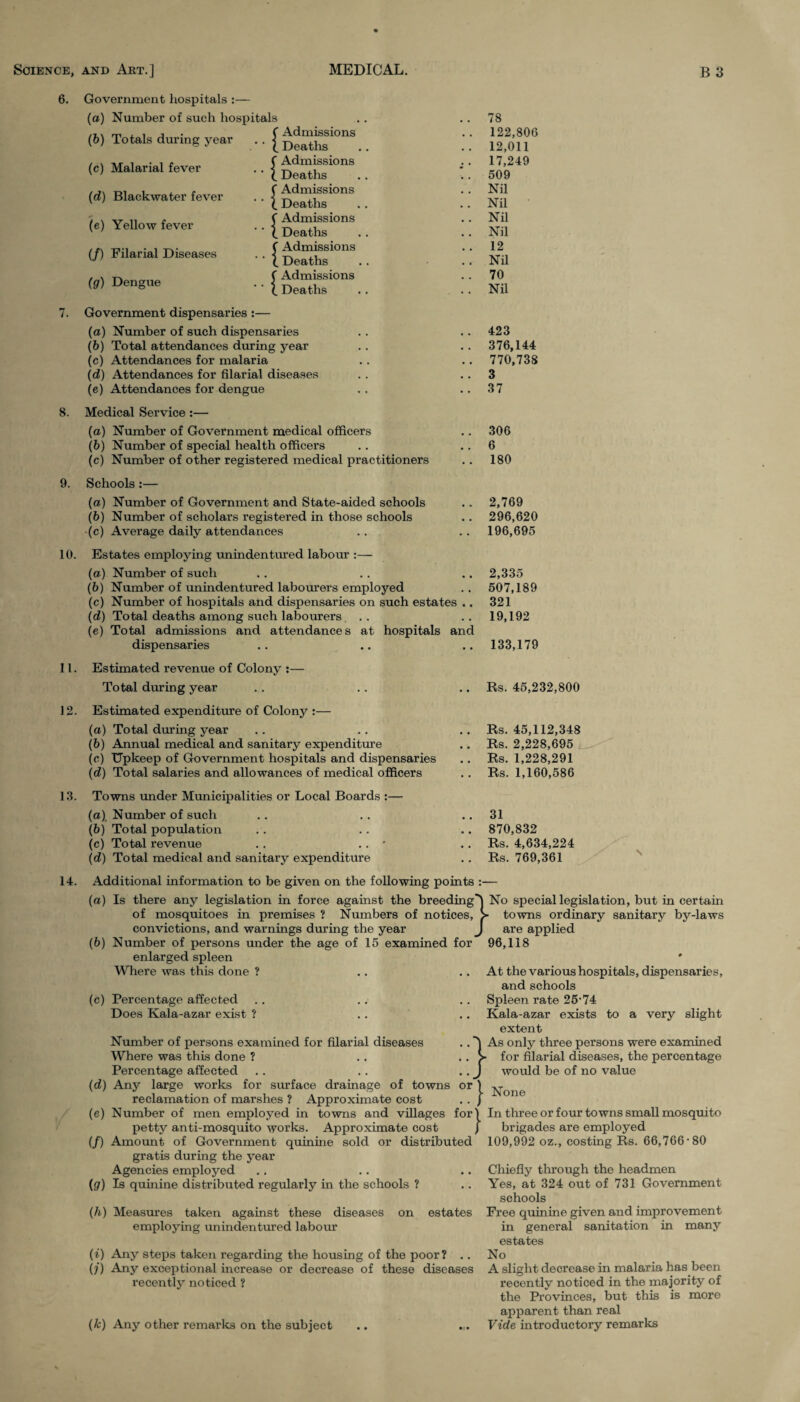 6. Government hospitals :— (а) Number of such hospitals (б) Totals during year .. £ (c) Malarial fever (d) Blackwater fever (e) Yellow fever (/) Filarial Diseases (g) Dengue Admissions Deaths Admissions Deaths Admissions Deaths Admissions Deaths Admissions Deaths Admissions Deaths 7. Government dispensaries :— (a) Number of such dispensaries (&) Total attendances during year (c) Attendances for malaria (d) Attendances for filarial diseases (e) Attendances for dengue 8. Medical Service :— (a) Number of Government medical officers (fc) Number of special health officers (c) Number of other registered medical practitioners 9. Schools:— (а) Number of Government and State-aided schools (б) Number of scholars registered in those schools (c) Average daily attendances 78 122,806 12,011 17,249 509 Nil Nil Nil Nil 12 Nil 70 Nil 423 376,144 770,738 3 37 306 6 180 2,769 296,620 196,695 10. Estates employing unindentured labour :— (а) Number of such (б) Number of unindentured labourers employed (c) Number of hospitals and dispensaries on such estates .. (d) Total deaths among such labourers .. (e) Total admissions and attendances at hospitals and dispensaries 2,335 507,189 321 19,192 133,179 11. Estimated revenue of Colony :— Total during year 12. Estimated expenditure of Colony :— (a) Total during year (b) Annual medical and sanitary expenditure (e) Upkeep of Government hospitals and dispensaries (d) Total salaries and allowances of medical officers 13. Towns under Municipalities or Local Boards :— (а) . Number of such (б) Total population (c) Total revenue . . . . ' (d) Total medical and sanitary expenditure 14. Additional information to be given on the following points :— (а) Is there any legislation in force against the breeding'] No special legislation, but in certain of mosquitoes in premises ? Numbers of notices, > towns ordinary sanitary by-laws convictions, and warnings during the year J are applied (б) Number of persons under the age of 15 examined for 96,118 enlarged spleen Where was this done ? Rs. 45,232,800 Rs. 45,112,348 Rs. 2,228,695 Rs. 1,228,291 Rs. 1,160,586 31 870,832 Rs. 4,634,224 Rs. 769,361 (c) Percentage affected Does Kala-azar exist At the various hospitals, dispensaries, and schools Spleen rate 25'74 Kala-azar exists to a very slight extent As only three persons were examined for filarial diseases, the percentage would be of no value Number of persons examined for filarial diseases Where was this done ? Percentage affected (d) Any large works for surface drainage of towns reclamation of marshes ? Approximate cost (e) Number of men employed in towns and villages fori In three or four towns small mosquito petty anti-mosquito works. Approximate cost ) brigades are employed or None (/) (sO (h) Amount of Government quinine sold or distributed 109,992 oz., costing Rs. 66,766 • 80 gratis during the year Agencies employed Is quinine distributed regularly in the schools ? Measures taken against these diseases employing unindentured labour on estates (i) Any steps taken regarding the housing of the poor? .. (?) Any exceptional increase or decrease of these diseases recently noticed ? (k) Any other remarks on the subject Chiefly through the headmen Yes, at 324 out of 731 Government schools Free quinine given and improvement in general sanitation in many estates No A slight decrease in malaria has been recently noticed in the majority of the Provinces, but this is more apparent than real Vide introductory remarks