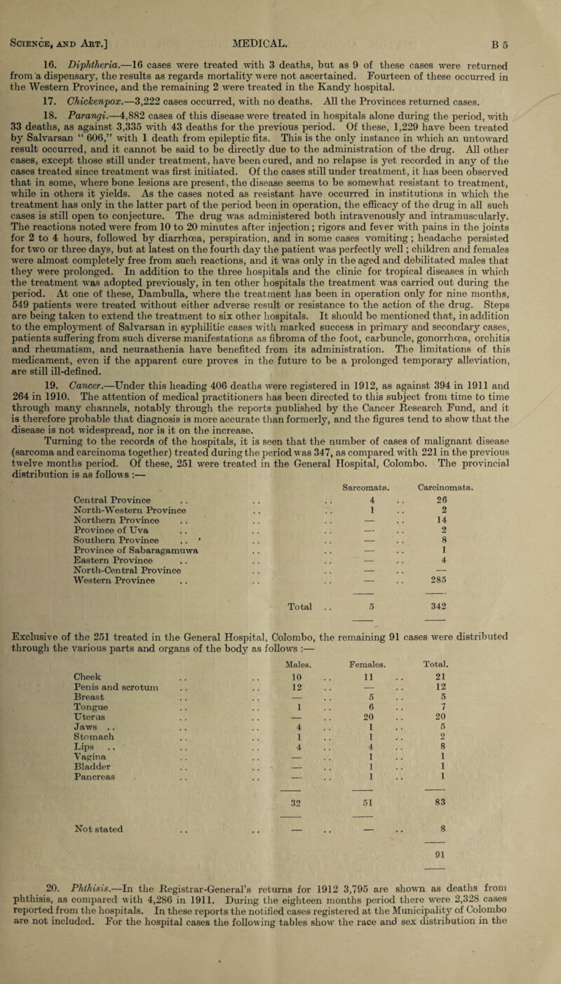 16. Diphtheria.—16 cases were treated with 3 deaths, but as 9 of these cases were returned from a dispensary, the results as regards mortality were not ascertained. Fourteen of these occurred in the Western Province, and the remaining 2 were treated in the Kandy hospital. 17. Chickenpox.—3,222 cases occurred, with no deaths. All the Provinces returned cases. 18. Parangi.—4,882 cases of this disease were treated in hospitals alone during the period, with 33 deaths, as against 3,335 with 43 deaths for the previous period. Of these, 1,229 have been treated by Salvarsan “ 606,” with 1 death from epileptic fits. This is the only instance in which an untoward result occurred, and it cannot be said to be directly due to the administration of the drug. All other cases, except those still under treatment, have been cured, and no relapse is yet recorded in any of the cases treated since treatment was first initiated. Of the cases still under treatment, it has been observed that in some, where bone lesions are present, the disease seems to be somewhat resistant to treatment, while in others it yields. As the cases noted as resistant have occurred in institutions in which the treatment has only in the latter part of the period been in operation, the efficacy of the drug in all such cases is still open to conjecture. The drug was administered both intravenously and intramuscularly. The reactions noted were from 10 to 20 minutes after injection; rigors and fever with pains in the joints for 2 to 4 hours, followed by diarrhoea, perspiration, and in some cases vomiting ; headache persisted for two or three days, but at latest on the fourth day the patient was perfectly well; children and females were almost completely free from such reactions, and it wfas only in the aged and debilitated males that they were prolonged. In addition to the three hospitals and the clinic for tropical diseases in which 4he treatment was adopted previously, in ten other hospitals the treatment was carried out during the period. At one of these, Dambulla, where the treatment has been in operation only for nine months, 549 patients were treated without either adverse result or resistance to the action of the drug. Steps are being taken to extend the treatment to six other hospitals. It should bo mentioned that, in addition to the employment of Salvarsan in syphilitic cases with marked success in primary and secondary cases, patients suffering from such diverse manifestations as fibroma of the foot, carbuncle, gonorrhoea, orchitis and rheumatism, and neurasthenia have benefited from its administration. The limitations of this medicament, even if the apparent cure proves in the future to be a prolonged temporary alleviation, are still ill-defined. 19. Cancer.—Under this heading 406 deaths were registered in 1912, as against 394 in 1911 and 264 in 1910. The attention of medical practitioners has been directed to this subject from time to time through many channels, notably through the reports punlislied by the Cancer Research Fund, and it is therefore probable that diagnosis is more accurate than formerly, and the figures tend to show that the disease is not widespread, nor is it on the increase. Turning to the records of the hospitals, it is seen that the number of cases of malignant disease (sarcoma and carcinoma together) treated during the period was 347, as compared with 221 in the previous twelve months period. Of these, 251 were treated in the General Hospital, Colombo. The provincial distribution is as follows :— Central Province North-Western Province Northern Province Province of Uva Southern Province . . * Province of Sabaragamuwa Eastern Province North-Central Province Western Province Sarcomata. 4 1 Carcinomata. 26 2 14 2 8 1 4 285 Total . . 5 342 Exclusive of the 251 treated in the General Hospital, Colombo, the remaining 91 cases were distributed through the various parts and organs of the body as follows :— Males. Females. Total. Cheek Penis and scrotum Breast Tongue Uterus Jaws .. Stomach Lips Vagina Bladder Pancreas 10 .. 11 .. 21 12 .. — .. 12 — 5 5 1 6 7 — . . 20 . . 20 4 1 5 1 1 2 4 4 8 — 1 1 — 1 1 — 1 1 32 51 83 Not stated . . .. — .. — .. 8 91 20. Phthisis.—In the Registrar-General’s returns for 1912 3,795 are shown as deaths from phthisis, as compared with 4,286 in 1911. During the eighteen months period there were 2,328 cases reported from the hospitals. In these reports the notified cases registered at the Municipality of Colombo are not included. For the hospital cases the following tables show the race and sex distribution in the