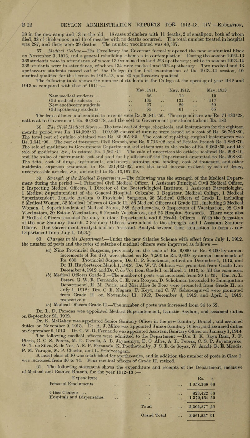 18 in the new camp and 13 in the old. 18 cases of cholera with 11 deaths, 2 of smallpox, both of whom died, 33 of chickenpox, and 15 of measles with no deaths occurred. The total number treated in hospital was 287, and there were 39 deaths. The number vaccinated was 48,507. 57. Medical College.—His Excellency the Governor formally opened the new anatomical block on November 3, 1913, and a general rebuilding scheme is in contemplation. During the session 1912-13 365 students were in attendance, of whom 139 were medical and 226 apothecary; while in session 1913-14 336 students were in attendance, of whom 134 were medical and 202 apothecary. Two medical and 13 apothecary students passed out of the College in the first examination of the 1913-14 session, 10 medical qualified for the license in 1912-13, and 20 apothecaries qualified. The following table shows the number of students in the College at the opening of year 1912 and 1913 as compared with that of 1911 :— May, 1911. May, 1912. May, New medical students .. 26 19 19 Old medical students 135 132 117 New apothecary students 27 20 20 Old apothecary students 55 61 65 The fees collected and credited to revenue were Rs. 30,841 ’50 The expenditure was Rs. 71,130*28, nett cost to Government Rs. 40,288*78, and the cost to Government per student about Rs. 180. 58. The Civil Medical Stores.—The total cost of drugs, chemicals, and instruments for the eighteen months period was Rs. 164,992 *81. 109,992 ounces of quinine were issued at a cost of Rs. 66,766*80. The total cost of quinine obtained was Rs. 89,095*89. The cost of repairing surgical instruments was Rs. 1,041 *98. The cost of transport, Civil Branch, was Rs. 5,716*02, and of Estates Bianch Rs. 1,886*79. The sale of medicines to Government Departments and others was to the value of Rs. 9,963*59, and the sale of medicines, &c., to estates Rs. 1,564*41. The sale of unserviceable articles realized Rs. 296*40, and the value of instruments lost and paid for by officers of the Department amounted to Rs. 208*80. The total cost of drugs, instruments, stationery, printing and binding, cost of transport, and other incidental expenses amounted to Rs. 281,432*62, and the total income realized by sale of drugs, unserviceable articles, &c., amounted to Rs. 13,167*59. 59. Strength of the Medical Department.—The following was the strength of the Medical Depart¬ ment during the period :—1 Principal Civil Medical Officer, 1 Assistant Principal Civil Medical Officer, 2 Inspecting Medical Officers, 1 Director of the Bacteriological Institute, 1 Assistant Bacteriologist, 1 Medical Superintendent of the General Hospital, Colombo, 1 Registrar, Medical College, 1 Medical Superintendent, Lunatic Asylum, 9 Provincial Surgeons, 35 Medical Officers of Grade I., including 2 Medical Women, 52 Medical Officers of Grade II., 56 Medical Officers of Grade III., including 2 Medical Women, 1 Superintendent of Medical Stores, 288 Apothecaries, 9 Inspectors of Vaccination, 98 Civil Vaccinators, 30 Estate Vaccinators, 6 Female Vaccinators, and 25 Hospital Stewards. There were also 9 Medical Officers seconded for duty in other Departments and 6 Health Officers. With the formation of the new Sanitary Branch, 2 Sanitary Officers were added to the strength, and 1 Assistant Sanitary Officer. One Government Analyst and an Assistant Analyst severed their connection to form a new Department from July 1, 1913-2 60. Changes in the Department.—Under the new Salaries Scheme with effect from July 1, 1912, the number of posts and the rates of salaries of medical officers were improved as follows :— (a) Nine Provincial Surgeons, previously on the scale of Rs. 6,000 to Rs. 8,400 by annual increments of Rs. 480, were placed on Rs. 7,200 to Rs. 9,600 by annual increments of Rs. 600. Provincial Surgeon, Dr. G. P. Schokman, retired on December 4, 1912, and Dr. H. Huybertsz on March 1,1913. Dr. W. T. Ohlmus was promoted from Grade I. on December 4,1912, and Dr. C. de Vos from Grade I. onMarch 1,1913, to fill the vacancies. (b) Medical Officers Grade I.—The number of posts was increased from 30 to 35. Drs. A. L. Perera, G. W. R. Fernando, C. E. van Rooyen, D. Schokman (seconded to Immigration Department), H. M. Peiris, and Miss Alice de Boer were promoted from Grade II. on July 1, 1912; Drs. C. F. Nugara, F. Keyt, and C. W. Scharenguivel were promoted from Grade II. on November 11, 1912, December 4, 1912, and April 1, 1913, respectively. (c) Medical Officers Grade II.—The number of posts was increased from 34 to 52. Dr. L. D. Parsons was appointed Medical Superintendent, Lunatic Asylum, and assumed duties on September 21, 1912. Dr. K. McGahey was appointed Senior Sanitary Officer in the new Sanitary Branch, and assumed duties on November 9, 1913. Dr. A. J. Milne was appointed Junior Sanitary Officer, and assumed duties on September 8,1913. Dr. G. W. R. Fernando was appointed Assistant Sanitary Officer on January 1,1914. The following medical officers were admitted to the Department:—Drs. T. K. Jaya Ram, J. F. Pieris, G. C. S. Perera, M. D. Carolis, A. B. Jayasuriya, E. C. Alles, A. R. Perera, C. S. P. Jayanayake, W. T. de Silva, S. de Vos, A. S. P. Fernando, K. Poothatamby, J. S. E. de Soysa, W. Arndt, R. E. Mendis, P. M. Varugis, M. P. Chacko, and L. Srinivasagam. A merit class of 10 was established for apothecaries, and in addition the number of posts in Class I. was increased from 40 to 74. Four medical officers of Grade II. retired. 61. The following statement shows the expenditure and receipts of the Department, inclusive of Medical and Estates Branch, for the year 1912-13 :— Expenditure. Rs. c. Personal Emoluments . . .. . . 1,058,360 66 Other Charges .. Hospitals and Dispensaries 823,422 66 1,379,454 59 Total 2,202,877 25 3,261,237 91 Grand Total