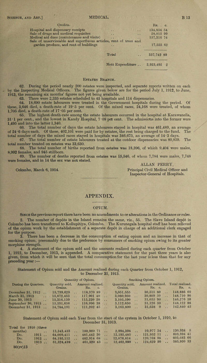 Credits. Hospital and dispensary receipts Sale of drugs and medical requisites Medical aid dues (maintenance and visits) Sale of unserviceable and superfluous articles, rent of trees and garden produce, and rent of buildings Total Nett Expenditure .. Rs. c. 134,854 54 28,015 99 157,316 74 17,555 62 337,742 89 2,923,495 2 Estates Branch. 62. During the period nearly 200 estates were inspected, and separate reports written on each by the Inspecting Medical Officers. The figures given below are for the period July 1, 1912, to June, 1913, the remaining six months’ figures not yet being available. 63. There were 2,335 estates scheduled to 45 hospitals and 114 dispensaries. 64. 18,690 estate labourers were treated in the Government hospitals during the period. Of these, 3,646 died, a death-rate of 19’5 per cent. Of the mixed races, 24,168 were treated, of whom 1,705 died, a death-rate of 17‘05 per cent. 65. The highest death-rate among the estate labourers occurred in the hospital at Karawanella, 31 * 1 per cent., and the lowest in Kandy Hospital, 7'08 per cent. . The admissions into the former were 1,495 and into the latter 1,340. 66. The total number of days the estate labourers stayed in hospital was 461,489, an average of 24 • 6 days each. Of these, 402,101 were paid for by estates, the rest being charged to the fund. The total number of days the mixed races stayed in hospitals was 346,675, an average of 14 • 3 days. 67. The total number of estate labourers treated at the outdoor dispensaries was 80,859. The total number treated on estates was 33,630. 68. The total number of births reported from estates was 18,396, of which 9,404 were males, 8,992 females, and 945 stillborn. 69. The number of deaths reported from estates was 15,546, of whom 7,784 were males, 7,748 were females, and in 14 the sex was not stated. ALLAN PERRY, Colombo, March 6, 1914. Principal Civil Medical Officer and Inspector-General of Hospitals. APPENDIX. OPIUM. Since the previous report there have been no amendments to or alterations in the Ordinance or rules. 2. The number of depots in the Island remains the same, viz., 55. The Slave Island depot in Colombo has been transferred to Kollupitiya, Colombo. The Kurunegala hospital staff has been relieved of the opium work by the establishment of a separate depot in charge of an additional clerk engaged for the purpose. 3. There has been a decrease in the consumption of eating opium and an increase in that of smoking opium, presumably due to the preference by consumers of smoking opium owing to its greater morphine strength. 4. A statement of the opium sold and the amounts realized during each quarter from October 1, 1912, to December, 1913, is appended. A comparative statement for the past three years is also given, from which it will be seen that the total consumption for the last year is less than that for any preceding year:— Statement of Opium sold and the Amount realized during each Quarter from October 1, 1912, to December 31, 1913. Quantity of Opium. Smoking Opium. During the Quarters. Quantity sold. Grains. Amount realized. Rs. c. Quantity sold. Grains. Amount realized. Total realized. Rs. c. Rs. c. December 31, 1912 15,739,629 .. 118,37089 .. 3,051,555 . . 30,515 80 148,886 69 March 31, 1913 15,672,453 .. 117,90140 .. 3,080,950 . . 30,809 50 148,710 90 June 30, 1913 15,316,139 .. 115,220 20 .. 3,105,590 . . 31,055 90 146,276 10 September 30, 1913 .. 15,551,656 .. 116,99638 .. 3,112,650 .. 31,126 50 148,122 88 December 31, 1913 .. 14,784,191 .. 111,202 45 .. 3,163,800 .. 31,638 0 142,840 45 Statement of Opium sold each Year from the start of the system December 31, 1913. in October 1, 1910, to Total for 1910 (three months) 13,343,433 .. 100,960 71 .. 2,994,398 .. 29,977 34 • • 130,938 5 Do. 1911 .. 64,009,411 .. 481,442 30 .. 12,195,485 .. 121,952 11 • • 603,394 41 Do. 1912 .. 64,195,112 .. 482,914 68 .. 12,076,814 .. 120,768 98 • • 603,683 66 Do. 1913 .. 61,324,439 .. 461,320 43 .. 12,462,990 .. 124,629 90 • • 585,950 33