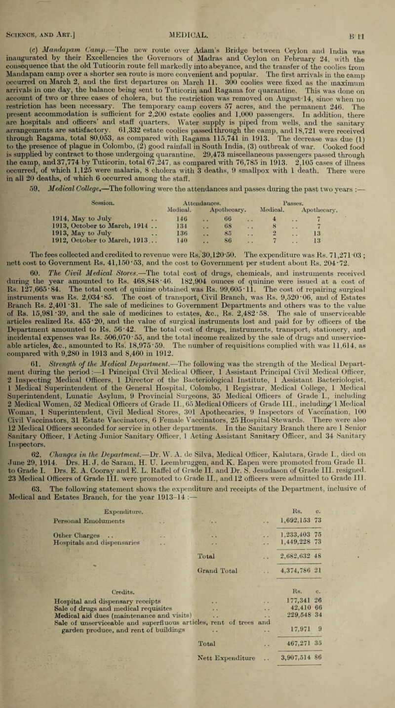 (c) Mandapam Camp.—The new route over Adam’s Bridge between Ceylon and India was inaugurated by their Excellencies the Governors of Madras and Ceylon on February 24, with the consequence that the old Tuticorin route fell markedly into abeyance, and the transfer of the coolies from Mandapam camp over a shorter sea route is more convenient and popular. The first arrivals in the camp occurred on March 2, and the first departures on March 11. 300 coolies were fixed as the maximum arrivals in one day, the balance being sent to Tuticorin and Ragania for quarantine. This A^'as done on account of two or three cases of cholera, but the restriction was removed on August-14, since when no restriction has been necessary. The temporary camp covers 57 acres, and the permanent 246. The present accommodation is sufficient for 2,200 estate coohes and 1,000 passengers. In addition, there are hospitals and officers’ and staff quarters. Water supply is piped from wells, and the sanitary arrangements are satisfactory. 61,332 estate coolies passed thi’ough the camp, and 18,721 were received through Ragama, total 80,053, as compared with Ragama 115,741 in 1913. The decrease was due (1) to the presence of plague in Colombo, (2) good rainfall in South India, (3) outbreak of war. Cooked food is supplied by contract to those undergoing quarantine. 29,473 miscellaneous passengers passed through the camp, and 37,774 by Tuticorin, total 67,247, as compared with 76,785 in 1913. 2,105 cases of illness occurred, of which 1,125 w'ere malaria, 8 cholera with 3 deaths, 9 smallpox with 1 death. There Avere in all 20 deaths, of Avhich 6 occurred among the staff. 59. Medical College,—The following Avere the attendances and passes during the past tAvo years :— Session. Attendances. Medical. Apothecary. Passes. Medical. Apothecary. 1914, May to July 146 66 4 . . / 1913, October to March, 1914 .. 134 68 8 7 1913, May to July 136 • • So . . 2 13 1912, October to Marcli, 1913,.. 140 86 7 13 The fees collected and credited to revenue Avere Rs. 30,120-50. The expenditure Avas Rs. 71,27T03 ; nett cost to Government Rs. 41,150-'53, and the cost to Government per student about Rs. 204-72. 60. The Civil Medical Stores.—The total cost of drugs, chemicals, and instruments received during the year amounted to Rs. 468,848-46. 182,904 ounces of quinine were issued at a cost of Rs. 127,665-84. The total cost of quinine obtained Avas Rs. 99,605-11. The cost of repairing surgical instruments was Rs. 2,034-85. The cost of transport, Civil Branch, was Rs. 9,520-06, and of Estates Branch Rs. 2,401-31. The sale of medicines to Government Departments and others Avas to the A^alue of Rs. 15,981-39, and the sale of medicines to estates, &c., Rs. 2,482-58. The sale of unserviceable articles realized Rs. 455-20, and the A^alue of surgical instruments lost and paid for by officers of the Department amounted to Rs. 56-42. The total cost of drugs, instruments, transport, stationery, and incidental expenses was Rs. 506,070-55, and the total income realized by the sale of drugs and unserAuce- able articles, &c., amounted to Rs. 18,975-59. The number of requisitions complied Avith AA^as 11,614, as compared with 9,280 in 1913 and 8,460 in 1912. 61. Strength of the Medical Department.—The foUoAving was the strength of the Medical Depart¬ ment during the period;—1 Principal Civil Medical Officer, 1 Assistant Principal Civil Medical Officer, 2 Inspecting Medical Officers, 1 Director of the Bacteriological Institute, 1 Assistant Bacteriologist, 1 iNIedical Superintendent of the General Hospital, Colombo, 1 Registrar, Medical College, 1 Medical Superintendent, Lunatic Asylum, 9 ProAuncial Surgeons, 35 Medical Officers of Grade I., including 2 Medical Women, 52 Medical Officers of Grade II., 65 Medical Officers of Grade III., includii^ 1 Medical Woman, 1 Superintendent, CiAdl Medical Stores, 301 Apothecaries, 9 Inspectors of Vaccination, 100 CIaTI Vaccmators, 31 Estate Vaccinators, 6 Female Vaccinators, 25 Hospital Stewards. There were also 12 Medical Officers seconded for service in other departments. In the Sanitary Branch there are 1 Senior Sanitary Officer, 1 Acting Junior Sanitary Officer, I Acting Assistant Sanitary Officer, and 34 Sanitary Inspectors. 62. Changes in the Department.—Dr. W. A. de Silva, Medical Officer, Kalutara, Grade 1., died on June 29, 1914. Drs. H. J. de Saram, H. U. Leembruggen, and K. Eapen Avere promoted from Grade II. to Grade I. Drs. E. A. Cooray andE. L. Raffel of Grade II. and Dr. S. Jesudason of Grade III. resigned. 23 Medical Officers of Grade III. were promoted to Grade II., and 12 officers AA^ere admitted to Grade Ill. 63. The following statement shoAvs the expenditure and receipts of the Department, inclusive of Medical and Estates Branch, for the year 1913-14 :— Expenditure. Personal Emoluments Rs. 0. 1,692,153 73 Other Charges Hospitals and dispensaries 1,233,403 75 1,449,228 73 Total 2,682,632 48 Grand Total 4,374,786 21 Credits. Rs- c. Hospital and dispensary receipts .. .. 177,341 26 Sale of drugs and medical requisites .. .. 42,410 66 Medical aid dues (maintenance and visits) . . .. 229,548 34 Sale of unserviceable and superfluous articles, rent of trees and garden produce, and rent of buildings .. .. 17,971 9 Total .. 467,271 35 Nett Expenditure .. 3,907,514 86