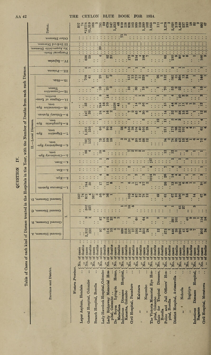 QUESTION IV. Table of Cases of each kind of Disease treated in the Hospitals in the Year, with the Number of Deaths from each such Disease. Hi <1 o •S0SB0SI(J •S0S'B0srQ p0i.g0C[ m S0SV0SIQ 0iq«i.i0jclciv o|^ t'.'fflOOOSOOCOi—i0JOI>’IM<0©00«DC005O05C^10<N'^ (CD (OSO>0 lO t^CCCO CDi—(U5 O><N00i—(051—(<N»—(O <N - _r _r 00^CO05O^'(^300(^^C<^©^t>• ir.. (M^ioeoooi-iia osco <N O eo rt( <N (-• 00 ^ ^ >-• (N I-H 05 e<5 ^Biodjenj seunfui—’^x 00 05 CO CO U5 Tl( CO »o >0 05 O Tl( lO CO eo »o CO •suosto<x—'ixi 00 »—( 05 I> CO •«PIS—81 I—I CO CO I—( 05 CO « I-H <M (N no QO eo Hit CO •onssij, 0AtX00UTIO3-‘gx o to eo (N • (M O © © <N I—( • CO • i—( o t- CO (H? <N lO to ^ lO ... . I-H •uoixoui ■oDoq JO subSjq—'ll •UI0'J no •ui0XSifg —'6 r- a> Tit © © © -H © Hit <M © I-H © Hiteo—(i-h©i-h(N cq Hit © CM tH CM © Hit © eo CMCM©©eO r-H CMCM •UI0CJ Sifg oij'Bqdui/C'i—•§ © CM © i-H eo -SAg •m0<j 9atxs0Sjq;—’I -H © © i-H ©©©Hit ©©©©Hit©©© © ©© CM ©©©Hi(©C'M ©©CM-HHltHltl:^ i-H-^ t- © I—I © © *ta9^ -s<Cg ^joj'BJTdsoxi—9 tH- t— I-H © © © © C00^'H^<DO«000<N ^(NOOlO^tOtOi-HO^tOOO •UI9^ -SiCg Aioi'BxnojTQ—-q © © •osojiq;— •j^a—-g Hit CM t- © HiH CM •0^a—'z © CM © Hit CM pH © © CM H# Hit © rH w •aI9^Si^g STU)AJ9J^-'X Hit © © © CM t— I-H © © rH -it t- CM o CM ©CM©©©'-''-* ©I-H Q ‘e9S'89STQ X13J9U9f) ■Q ‘S9SB9Sia X'BJ0U9O XX ‘S9SB9ST(I XBJ9119X) •y ‘898130810; XBiISUBO t-Hi(i-HHitt^eo©i>©i-H © t- CM © © © © © © © Hji I— CM © CM © I—t © I—( t I-H a> hH © t- © © l-t © © i-t © rH i> at © CM I-H © CM © CM rH i-H © © ■Hit rH © CM © at I-t t-i -11 CM CM © © © CM CM I-H o Hit CO © © at at © CM I-H © © CM Hit -H Hit t^©Hit©©CM©©r-ir-©Hit©Hit at I-H© ©i-H©rH©i-H©CM I-H 00 CM I-H I-H CO CM ©i-h©©©i-h©cMI> I-H I-- -^ © © Hit • © Hit CM .2 o ■d a C3 o t) .a > o u Ph ta o 8 s o 8 I o • o •> o •> o -o -o -o -o -o -o -o -o -o -o «o -o -o -o Iz; *!z; 'Iz; *!z; ‘jz; “Iz; •'•z; ‘Jz; “Iz; ‘Iz; ‘^z; -Iz; Iz; “jz; “Iz; o iQ I M as 'a a <0 w CO u <D cu o I o o o <s +3 'Sh CO o w 'a rt (D o © IH o pq (A +5 • pH pH m o w Ip © p dS u m o o •4 c8 43 ’St m o w 44 o o <3 w >> 03 (3 © a o w (3 43 • pH Ph CO o w M I I : ^ s ISIJ -O'© IS “2 a £ 1 a©s i-q Q w n m o (3 ^ © p © o Q o l-l o 'p (3 p <3 Ph «4 IS 2 (3 M o t o bO © CO o w •c o Xtl © m c3 © « o M *co u 0 o - ^ 2 o P2 pl ^ I w .2M ^ M c5 p ^ w O o © ^ tH afEH (3 O 'C'o ^6.2 <3 o ^ ^ ^ -2.2 o ^ ’ph.s pq H O P3 P3 £ 2 ° §PQ © ^ o ^ © I CQ CO •p <3 (3 Oh CQ o w © •c 03 o8 Ph © o w (3 'p o I i3 1*^ bO p 1-H Ph ,m m © (3 © to »s ^ p o a 43 bp O eB •a« 3 I I o i Ph CO o w M O