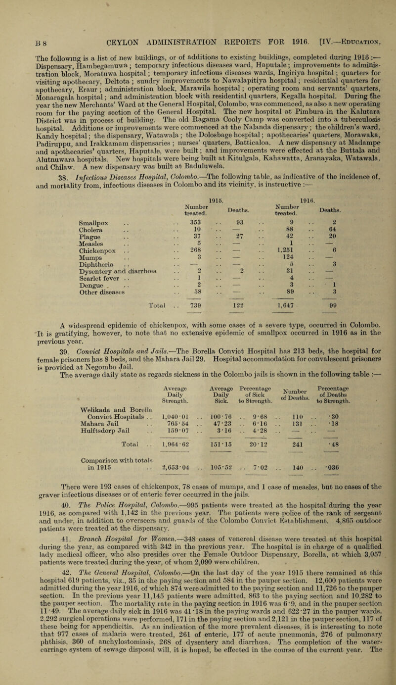 The following is a list of new buildings, or of additions to existing buildings, completed during 1918 :— Dispensary, Hambegamuwa ; temporary infectious diseases ward, Haputale; improvements to adminis¬ tration block, Moratuwa hospital; temporary infectious diseases wards, Ingiriya hospital; quarters for visitino- apothecary, Deltota ; sundry improvements to Nawalapitiva hospital; residential quarters for apothecary, Eraur ; administration block, Marawila hospital; operating room and servants’ quarters, Monaragala hospital; and administration block with residential quarters, Kegalla hospital. During the year the new Merchants’ Ward at the General Hospital, Colombo, was commenced, as also a new operating room for the paying section of the General Hospital. The new hospital at Pimbura in the Kalutara District was in process of building. The old Ragama Cooly Camp was converted into a tuberculosis hospital. Additions or improvements were commenced at the Nalanda dispensary ; the children’s ward, Kandy hospital; the dispensary, Watawala ; the Dolosbage hospital; apothecaries’ quarters, Morawaka, Padiruppu, and Irakkamam dispensaries ; nurses’ quarters, Batticaloa. A new dispensary at Madampe and apothecaries’ quarters, Haputale, were built; and improvements were effected at the Buttala and Alutnuwara hospitals. New hospitals were being built at Kitulgala, Kahawatta, Aranayaka, Watawala, and Chilaw. A new dispensary was built at Baduluwela. 38. Infectious Diseases Hospital, Colombo.—The following table, as indicative of the incidence of, and mortality from, infectious diseases in Colombo and its vicinity, is instructive :— 1915. 1916. Number treated. Deaths. Number treated. Deaths. Smallpox 353 93 9 2 Cholera 10 — 88 64 Plague 37 27 42 20 Measles 5 — 1 — Chickenpox 268 — 1.251 6 Mumps 3 — 124 — Diphtheria — . . - 5 3 Dysentery and diarrhoea 2 2 31 . . - Scarlet fever .. 1 — 4 — Dengue . 2 — 3 1 Other diseases 58 . . - . . 89 3 Total 739 122 1,647 99 A widespread epidemic of chickenpox, with some cases of a severe type, occurred in Colombo. It is gratifying, however, to note that no extensive epidemic of smallpox occurred in 1916 as in the previous year. 39. Convict Hospitals and Jails.—The Borella Convict Hospital has 213 beds, the hospital for female prisoners has 8 beds, and the Mahara Jail 29. Hospital accommodation for convalescent prisoners is provided at Negombo Jail. The average daily state as regards sickness in the Colombo jails is shown in the following table :— ♦ * Average Daily Strength. Average Daily Sick. Percentage of Sick to Strength. Number of Deaths. Percentage of Deaths to Strength Welikada and Borella Convict Hospitals . . 1,040-01 . . 100-76 .. 9-68 110 . •30 Mahara Jail 76554 47-23 .. 6-16 131 . •18 Hulftsdorp Jail 159-07 . 3-16 .. 4-28 — — Total 1,964-62 15115 20-12 241 •48 Comparison with totals in 1915 2,653-04 . . 105-52 .. 7-02 140 . . -036 There were 193 cases of chickenpox, 78 cases of mumps, and 1 case of measles, but no cases of the graver infectious diseases or of enteric fever occurred in the jails. 40. The Police Hospital, Colombo.—995 patients were treated at the hospital during the year 1916, as compared with 1,142 in the previous year. The patients were police of the rank of sergeant and under, in addition to overseers and guards of the Colombo Convict Establishment. 4,865 outdoor patients were treated at the dispensary. 41. Branch Hospital for Women.—348 cases of venereal disease were treated at this hospital during the year, as compared with 342 in the previous year. The hospital is in charge of a qualified lady medical officer, who also presides over the Female Outdoor Dispensary, Borella, at which 3.057 patients were treated during the year, of whom 2,090 were children. 42. The General Hospital, Colombo.—On the last day of the year 1915 there remained at this hospital 619 patients, viz., 35 in the paying section and 584 in the pauper section. 12,600 patients were admitted during the year 1916, of which 874 were admitted to the paying section and 11,726 to the pauper section. In the previous year 11,145 patients were admitted, 863 to the paying section and 10,282 to the pauper section. The mortality rate in the paying section in 1916 was 6 * 9, and in the pauper section 11 '49. The average daily sick in 1916 was 41 ‘18 in the paying wards and 622 ’27 in the pauper wards. 2.292 surgical operations were performed, 171 in the paying section and 2,121 in the pauper section, 117 of these being for appendicitis. As an indication of the more prevalent diseases, it is interesting to note that 977 cases of malaria were treated, 261 of enteric, 177 of acute pneumonia, 276 of pulmonary phthisis, 360 of anchylostomiasis, 268 of dysentery and diarrhoea. The completion of the water- carriage system of sewage disposal will, it is hoped, be effected in the course of the current year. The